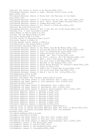 7259,CSI: NY: Season 5: Point of No Return,2008,,2619
7260,Hannah Montana: Season 3: Jake...Another Little Piece of My
Heart,2008,,1353
7261,Hannah Montana: Season 3: Miley Hurt the Feelings of the Radio
Star,2008,,1353
7262,Hannah Montana: Season 3: I Honestly Love You (No Not You),2008,,1353
7263,Hannah Montana: Season 3: Once Twice Three Times Afraidy,2008,,1354
7264,Hannah Montana: Season 3: Promma Mia,2008,,1354
7265,Hannah Montana: Season 3: For (Give) a Little Bit,2008,,1353
7266,Just My Luck,1957,2.8,5191
7267,Hannah Montana: Season 3: Got to Get Her Out of My House,2008,,1354
7268,New York I Love You,2008,2.9,6198
7269,A Woman in Berlin,2008,3.6,7571
7270,Mia and the Migoo,2008,3.0,5491
7271,Disco Worms,2008,3.2,4756
7272,The Secret of Moonacre,2008,3.9,6177
7273,Life: Season 2,2008,4.2,
7274,The Wonder Years: Season 1,1988,4.1,
7275,Beethoven's Big Break,2008,3.7,6057
7276,Intimate Betrayal,1987,3.3,5753
7277,Hannah Montana: Season 3: You Never Give Me My Money,2008,,1352
7278,Hannah Montana: Season 3: Killing Me Softly with His Height,2008,,1328
7279,Hannah Montana: Season 3: Don't Go Breaking My Tooth,2008,,1355
7280,Hannah Montana: Season 3: Super(stitious) Girl,2008,,1354
7281,Hannah Montana: Season 3: Ready Set Don't Drive,2008,,1354
7282,Hannah Montana: Season 3: He Ain't a Hottie He's My Brother,2008,,1354
7283,Hannah Montana: Season 3: What I Don't Like About You,2008,,1354
7284,Hannah Montana: Season 3: You Give Lunch a Bad Name,2008,,1354
7285,Hannah Montana: Season 3: Welcome to the Bungle,2008,,1353
7286,Hannah Montana: Season 3: Knock Knock Knockin' on Jackson's Head,2008,,1354
7287,Hannah Montana: Season 3: Cheat It,2008,,1353
7288,Hannah Montana: Season 3: Papa's Got a Brand New Friend,2008,,1339
7289,Hannah Montana: Season 3: You Gotta Lose That Job,2008,,1353
7290,Hannah Montana: Season 3: Would I Lie to You Lilly,2008,,1353
7291,Happiness,1935,2.4,3891
7292,Karzzzz,2008,2.6,8255
7293,Azur and Asmar: The Princes' Quest,2006,3.5,6184
7294,Waking the Dead: Season 2: Life Sentence: Part 1,2002,,3114
7295,Waking the Dead: Season 2: Life Sentence: Part 2,2002,,3118
7296,Hulla,2008,2.8,6377
7297,Waking the Dead: Season 2: Deathwatch: Part 1,2002,,3119
7298,Waking the Dead: Season 2: Deathwatch: Part 2,2002,,3120
7299,Waking the Dead: Season 2: Special Relationships: Part 1,2002,,3097
7300,Hotel Babylon: Season 1: Episode 1,2006,,3122
7301,Hotel Babylon: Season 1: Episode 2,2006,,3121
7302,Hotel Babylon: Season 1: Episode 3,2006,,3122
7303,Hotel Babylon: Season 1: Episode 4,2006,,3122
7304,Hotel Babylon: Season 1: Episode 5,2006,,3121
7305,Hotel Babylon: Season 1: Episode 6,2006,,3122
7306,Hotel Babylon: Season 1: Episode 7,2006,,3057
7307,Hotel Babylon: Season 1: Episode 8,2006,,3120
7308,The Vicar of Dibley Christmas Specials 2006,2006,4.1,
7309,The Vicar of Dibley Christmas Specials 2006: The Vicar in White,2006,,3314
7310,The Vicar of Dibley Christmas Specials 2006: The Handsome
Stranger,2006,,3181
7311,Space Buddies,2009,3.6,5040
7312,Mera Pind,2007,2.8,9902
7313,Waking the Dead: Season 2: Thin Air: Part 2,2002,,3124
7314,Waking the Dead: Season 2: Thin Air: Part 1,2002,,3124
7315,Waking the Dead: Season 2: Special Relationships: Part 2,2002,,3093
7316,Numb3rs: Season 3: The Mole,2006,,2644
7317,Numb3rs: Season 3: Traffic,2006,,2517
7318,Numb3rs: Season 3: Two Daughters,2006,,2637
7319,Numb3rs: Season 3: Provenance,2006,,2580
 