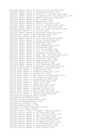 7384,CSI: Miami: Season 6: Stand Your Ground,2007,,2587
7385,CSI: Miami: Season 6: Raising Caine,2007,,2573
7386,CSI: Miami: Season 6: Guerillas in the Mist,2007,,2649
7387,CSI: Miami: Season 6: You May Now Kill the Bride,2007,,2579
7388,CSI: Miami: Season 6: Miami Confidential,2007,,2577
7389,CSI: Miami: Season 6: All In,2007,,2648
7390,CSI: Miami: Season 6: Ambush,2007,,2647
7391,CSI: Miami: Season 6: Tunnel Vision,2007,,2597
7392,CSI: Miami: Season 6: To Kill a Predator,2007,,2575
7393,CSI: Miami: Season 6: Down to the Wire,2007,,2647
7394,CSI: Miami: Season 6: Rock and a Hard Place,2007,,2647
7395,Jericho: Season 1: Pilot,2006,,2426
7396,CSI: Miami: Season 6: Going Ballistic,2007,,2648
7397,Jericho: Season 1: Four Horsemen,2006,,2675
7398,Jericho: Season 1: Fallout,2006,,2533
7399,CSI: Miami: Season 5: A Grizzly Murder,2006,,2500
7400,CSI: Miami: Season 5: Triple Threat,2006,,2630
7401,CSI: Miami: Season 5: Bloodline,2006,,2649
7402,CSI: Miami: Season 5: Rush,2006,,2623
7403,CSI: Miami: Season 5: Just Murdered,2006,,2650
7404,CSI: Miami: Season 5: Burned,2006,,2650
7405,CSI: Miami: Season 5: Kill Switch,2006,,2650
7406,CSI: Miami: Season 5: Born to Kill,2006,,2650
7407,CSI: Miami: Season 6: Dangerous Son,2007,,2568
7408,CSI: Miami: Season 6: Bang Bang Your Debt,2007,,2640
7409,CSI: Miami: Season 6: Cyber-lebrity,2007,,2518
7410,CSI: Miami: Season 6: Inside Out,2007,,2646
7411,CSI: Miami: Season 6: Deep Freeze,2007,,2625
7412,CSI: Miami: Season 6: Sunblock,2007,,2648
7413,CSI: Miami: Season 6: Chain Reaction,2007,,2637
7414,CSI: Miami: Season 6: Permanent Vacation,2007,,2581
7415,30 Rock: Season 2: Somebody to Love,2007,,1275
7416,30 Rock: Season 2: Cougars,2007,,1241
7417,30 Rock: Season 2: Rosemary's Baby,2007,,1276
7418,30 Rock: Season 2: Greenzo,2007,,1259
7419,30 Rock: Season 2: Jack Gets in the Game,2007,,1278
7420,30 Rock: Season 2: The Collection,2007,,1276
7421,30 Rock: Season 2: SeinfeldVision,2007,,1303
7422,30 Rock: Season 2: Sandwich Day,2007,,1261
7423,30 Rock: Season 2: Cooter,2007,,1397
7424,30 Rock: Season 2: Subway Hero,2007,,1277
7425,30 Rock: Season 2: Succession,2007,,1277
7426,30 Rock: Season 2: Episode 210,2007,,1277
7427,30 Rock: Season 2: MILF Island,2007,,1276
7428,30 Rock: Season 2: Secrets and Lies,2006,,1275
7429,30 Rock: Season 2: Ludachristmas,2007,,1320
7430,Leave 'Em Laughing,1981,2.6,6159
7431,Fear Me Not,2008,3.0,5672
7432,The Country Teacher,2008,3.0,6941
7433,Country Wedding,2008,2.3,5913
7434,The Fly 2,1989,3.1,6275
7435,Tony Manero,2008,2.7,5831
7436,Shooting Robert King,2008,3.5,4788
7437,Food Inc.,2008,3.9,5624
7438,The Office: Season 4: Goodbye Toby,2007,,2520
7439,The Office: Season 4: Job Fair,2007,,1252
7440,The Office: Season 4: Did I Stutter?,2007,,1326
7441,The Office: Season 4: Night Out,2007,,1283
7442,The Office: Season 4: The Chair Model,2007,,1304
7443,The Office: Season 4: Dinner Party,2007,,1338
7444,The Office: Season 4: The Deposition,2007,,1293
7445,The Office: Season 4: Survivor Man,2007,,1278
7446,The Office: Season 4: Branch Wars,2007,,1310
7447,The Office: Season 4: Local Ad,2007,,1297
 