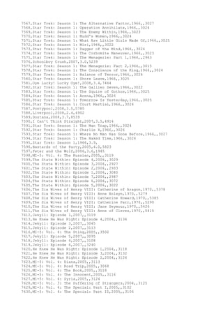 7567,Star Trek: Season 1: The Alternative Factor,1966,,3027
7568,Star Trek: Season 1: Operation Annihilate,1966,,3024
7569,Star Trek: Season 1: The Enemy Within,1966,,3023
7570,Star Trek: Season 1: Mudd's Women,1966,,3024
7571,Star Trek: Season 1: What Are Little Girls Made Of,1966,,3025
7572,Star Trek: Season 1: Miri,1966,,3022
7573,Star Trek: Season 1: Dagger of the Mind,1966,,3024
7574,Star Trek: Season 1: The Corbomite Maneuver,1966,,3023
7575,Star Trek: Season 1: The Menagerie: Part 1,1966,,2963
7576,Schoolboy Crush,2007,3.0,5239
7577,Star Trek: Season 1: The Menagerie: Part 2,1966,,3015
7578,Star Trek: Season 1: The Conscience of the King,1966,,3024
7579,Star Trek: Season 1: Balance of Terror,1966,,3024
7580,Star Trek: Season 1: Shore Leave,1966,,3025
7581,Oye Lucky! Lucky Oye!,2008,3.4,7464
7582,Star Trek: Season 1: The Galileo Seven,1966,,3022
7583,Star Trek: Season 1: The Squire of Gothos,1966,,3025
7584,Star Trek: Season 1: Arena,1966,,3026
7585,Star Trek: Season 1: Tomorrow Is Yesterday,1966,,3025
7586,Star Trek: Season 1: Court Martial,1966,,3024
7587,Pontypool,2008,3.5,5785
7588,Liverpool,2008,2.4,4902
7589,Dostana,2008,3.7,8539
7590,I Can't Think Straight,2007,3.5,4914
7591,Star Trek: Season 1: The Man Trap,1966,,3024
7592,Star Trek: Season 1: Charlie X,1966,,3026
7593,Star Trek: Season 1: Where No Man Has Gone Before,1966,,3027
7594,Star Trek: Season 1: The Naked Time,1966,,3026
7595,Star Trek: Season 1,1966,3.9,
7596,Bastards of the Party,2005,4.0,5823
7597,Peter and the Wolf,2006,3.6,1945
7598,MI-5: Vol. 4: The Russian,2005,,3119
7599,The State Within: Episode 4,2006,,3029
7600,The State Within: Episode 3,2006,,2927
7601,The State Within: Episode 2,2006,,2933
7602,The State Within: Episode 1,2006,,3080
7603,The State Within: Episode 7,2006,,2987
7604,The State Within: Episode 6,2006,,3072
7605,The State Within: Episode 5,2006,,3022
7606,The Six Wives of Henry VIII: Catherine of Aragon,1970,,5378
7607,The Six Wives of Henry VIII: Anne Boleyn,1970,,5279
7608,The Six Wives of Henry VIII: Catherine Howard,1970,,5385
7609,The Six Wives of Henry VIII: Catherine Parr,1970,,5290
7610,The Six Wives of Henry VIII: Jane Seymour,1970,,5426
7611,The Six Wives of Henry VIII: Anne of Cleves,1970,,5415
7612,Jekyll: Episode 1,2007,,3119
7613,He Knew He Was Right: Episode 4,2004,,3134
7614,Jekyll: Episode 3,2007,,3045
7615,Jekyll: Episode 2,2007,,3113
7616,MI-5: Vol. 4: The Sting,2005,,3502
7617,Jekyll: Episode 5,2007,,3095
7618,Jekyll: Episode 4,2007,,3108
7619,Jekyll: Episode 6,2007,,3240
7620,He Knew He Was Right: Episode 1,2004,,3118
7621,He Knew He Was Right: Episode 3,2004,,3132
7622,He Knew He Was Right: Episode 2,2004,,3126
7623,MI-5: Vol. 4: Diana,2005,,3113
7624,MI-5: Vol. 4: Road Trip,2005,,3068
7625,MI-5: Vol. 4: The Book,2005,,3118
7626,MI-5: Vol. 4: The Innocent,2005,,3116
7627,MI-5: Vol. 4: Syria,2005,,3124
7628,MI-5: Vol. 3: The Suffering of Strangers,2004,,3125
7629,MI-5: Vol. 4: The Special: Part I,2005,,3102
7630,MI-5: Vol. 4: The Special: Part II,2005,,3106
 