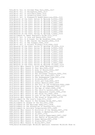 7631,MI-5: Vol. 4: Divided They Fall,2005,,3117
7632,MI-5: Vol. 3: Persephone,2004,,3117
7633,MI-5: Vol. 3: Outsiders,2004,,3121
7634,MI-5: Vol. 3: Celebrity,2004,,3123
7635,MI-5: Vol. 3: Frequently Asked Questions,2004,,3121
7636,Monarch of the Glen: Series 4: Episode 8,2002,,3084
7637,Monarch of the Glen: Series 4: Episode 9,2002,,2952
7638,Monarch of the Glen: Series 4: Episode 6,2002,,3001
7639,Monarch of the Glen: Series 4: Episode 7,2002,,2988
7640,Monarch of the Glen: Series 4: Episode 4,2002,,2977
7641,Monarch of the Glen: Series 4: Episode 5,2002,,3115
7642,Monarch of the Glen: Series 4: Episode 2,2002,,3121
7643,Monarch of the Glen: Series 4: Episode 3,2002,,2998
7644,Monarch of the Glen: Series 4: Episode 1,2002,,3110
7645,Elizabeth R: Sweet England's Pride,1971,,4715
7646,MI-5: Vol. 3: Love and Death,2004,,3552
7647,MI-5: Vol. 3: A Prayer for My Daughter,2004,,3549
7648,MI-5: Vol. 3: Who Guards the Guards?,2004,,3118
7649,MI-5: Vol. 3: The Sleeper,2004,,3122
7650,MI-5: Vol. 3: Project Friendly Fire,2004,,3122
7651,Monarch of the Glen: Series 5: Episode 10,2003,,3116
7652,Monarch of the Glen: Series 5: Episode 9,2003,,3089
7653,Monarch of the Glen: Series 5: Episode 8,2003,,3118
7654,Monarch of the Glen: Series 5: Episode 7,2003,,3056
7655,Monarch of the Glen: Series 5: Episode 6,2003,,3125
7656,Monarch of the Glen: Series 5: Episode 5,2003,,3126
7657,Monarch of the Glen: Series 5: Episode 4,2003,,3109
7658,Monarch of the Glen: Series 5: Episode 3,2003,,3025
7659,Monarch of the Glen: Series 5: Episode 2,2003,,3018
7660,Monarch of the Glen: Series 5: Episode 1,2003,,2985
7661,Monarch of the Glen: Series 4: Episode 10,2002,,3110
7662,Doctor Who: Season 2: Love & Monsters,2006,,2714
7663,Doctor Who: Season 2: Fear Her,2006,,2638
7664,Doctor Who: Season 2: Army of Ghosts,2006,,2607
7665,Doctor Who: Season 2: Doomsday,2006,,2791
7666,Doctor Who: Season 2: The Christmas Invasion,2006,,3541
7667,Doctor Who: Season 3: Smith and Jones,2007,,2674
7668,Doctor Who: Season 3: The Shakespeare Code,2007,,2740
7669,Doctor Who: Season 3: Gridlock,2007,,2705
7670,Doctor Who: Season 2: Tooth and Claw,2006,,2679
7671,Doctor Who: Season 2: School Reunion,2006,,2659
7672,Doctor Who: Season 2: The Girl in the Fireplace,2006,,2689
7673,Doctor Who: Season 2: Rise of the Cybermen,2006,,2771
7674,Doctor Who: Season 2: The Age of Steel,2006,,2760
7675,Doctor Who: Season 2: The Idiot's Lantern,2006,,2715
7676,Doctor Who: Season 2: The Impossible Planet,2006,,2726
7677,Doctor Who: Season 2: The Satan Pit,2006,,2839
7678,Doctor Who: Season 3: Last of the Time Lords,2007,,2783
7679,Doctor Who: Season 3: The Sound of Drums,2007,,2778
7680,Elizabeth R: The Lion's Club,1971,,5163
7681,Doctor Who: Season 3: The Runaway Bride,2007,,3621
7682,Elizabeth R: Shadow of the Sun,1971,,5309
7683,Elizabeth R: The Marriage Game,1971,,5438
7684,Elizabeth R: The Enterprise of England,1971,,5531
7685,Elizabeth R: Horrible Conspiracies,1971,,5405
7686,Doctor Who: Season 3: Evolution of the Daleks,2007,,2791
7687,Doctor Who: Season 3: Daleks in Manhattan,2007,,2819
7688,Doctor Who: Season 3: 42,2007,,2732
7689,Doctor Who: Season 3: The Lazarus Experiment,2007,,2587
7690,Doctor Who: Season 3: The Family of Blood,2007,,2582
7691,Doctor Who: Season 3: Human Nature,2007,,2706
7692,Doctor Who: Season 3: Utopia,2007,,2758
7693,Doctor Who: Season 3: Blink,2007,,2625
7694,David Attenborough: Wildlife Specials: Greatest Wildlife Show on
 