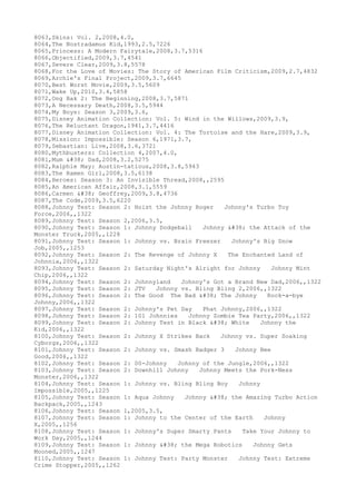 8063,Skins: Vol. 2,2008,4.0,
8064,The Nostradamus Kid,1993,2.5,7226
8065,Princess: A Modern Fairytale,2008,3.7,5316
8066,Objectified,2009,3.7,4541
8067,Severe Clear,2009,3.8,5578
8068,For the Love of Movies: The Story of American Film Criticism,2009,2.7,4832
8069,Archie's Final Project,2009,3.7,6645
8070,Best Worst Movie,2009,3.5,5609
8071,Wake Up,2010,3.4,5858
8072,Ong Bak 2: The Beginning,2008,3.7,5871
8073,A Necessary Death,2008,3.5,5944
8074,My Boys: Season 3,2009,3.6,
8075,Disney Animation Collection: Vol. 5: Wind in the Willows,2009,3.9,
8076,The Reluctant Dragon,1941,3.7,4416
8077,Disney Animation Collection: Vol. 4: The Tortoise and the Hare,2009,3.9,
8078,Mission: Impossible: Season 6,1971,3.7,
8079,Sebastian: Live,2008,3.6,3721
8080,Mythbusters: Collection 4,2007,4.0,
8081,Mum & Dad,2008,3.2,5275
8082,Ralphie May: Austin-tatious,2008,3.8,5943
8083,The Ramen Girl,2008,3.5,6138
8084,Heroes: Season 3: An Invisible Thread,2008,,2595
8085,An American Affair,2008,3.1,5559
8086,Carmen & Geoffrey,2009,3.8,4736
8087,The Code,2009,3.5,6220
8088,Johnny Test: Season 2: Hoist the Johnny Roger Johnny's Turbo Toy
Force,2006,,1322
8089,Johnny Test: Season 2,2006,3.5,
8090,Johnny Test: Season 1: Johnny Dodgeball Johnny & the Attack of the
Monster Truck,2005,,1228
8091,Johnny Test: Season 1: Johnny vs. Brain Freezer Johnny's Big Snow
Job,2005,,1253
8092,Johnny Test: Season 2: The Revenge of Johnny X The Enchanted Land of
Johnnia,2006,,1322
8093,Johnny Test: Season 2: Saturday Night's Alright for Johnny Johnny Mint
Chip,2006,,1322
8094,Johnny Test: Season 2: Johnnyland Johnny's Got a Brand New Dad,2006,,1322
8095,Johnny Test: Season 2: JTV Johnny vs. Bling Bling 2,2006,,1322
8096,Johnny Test: Season 2: The Good The Bad & The Johnny Rock-a-bye
Johnny,2006,,1322
8097,Johnny Test: Season 2: Johnny's Pet Day Phat Johnny,2006,,1322
8098,Johnny Test: Season 2: 101 Johnnies Johnny Zombie Tea Party,2006,,1322
8099,Johnny Test: Season 2: Johnny Test in Black & White Johnny the
Kid,2006,,1322
8100,Johnny Test: Season 2: Johnny X Strikes Back Johnny vs. Super Soaking
Cyborgs,2006,,1322
8101,Johnny Test: Season 2: Johnny vs. Smash Badger 3 Johnny Bee
Good,2006,,1322
8102,Johnny Test: Season 2: 00-Johnny Johnny of the Jungle,2006,,1322
8103,Johnny Test: Season 2: Downhill Johnny Johnny Meets the Pork-Ness
Monster,2006,,1322
8104,Johnny Test: Season 1: Johnny vs. Bling Bling Boy Johnny
Impossible,2005,,1225
8105,Johnny Test: Season 1: Aqua Johnny Johnny & the Amazing Turbo Action
Backpack,2005,,1243
8106,Johnny Test: Season 1,2005,3.5,
8107,Johnny Test: Season 1: Johnny to the Center of the Earth Johnny
X,2005,,1256
8108,Johnny Test: Season 1: Johnny's Super Smarty Pants Take Your Johnny to
Work Day,2005,,1244
8109,Johnny Test: Season 1: Johnny & the Mega Robotics Johnny Gets
Mooned,2005,,1247
8110,Johnny Test: Season 1: Johnny Test: Party Monster Johnny Test: Extreme
Crime Stopper,2005,,1262
 