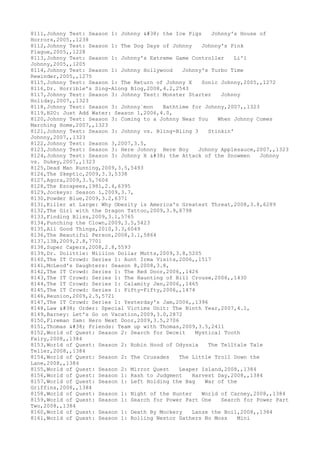 8111,Johnny Test: Season 1: Johnny & the Ice Pigs Johnny's House of
Horrors,2005,,1238
8112,Johnny Test: Season 1: The Dog Days of Johnny Johnny's Pink
Plague,2005,,1228
8113,Johnny Test: Season 1: Johnny's Extreme Game Controller Li'l
Johnny,2005,,1205
8114,Johnny Test: Season 1: Johnny Hollywood Johnny's Turbo Time
Rewinder,2005,,1275
8115,Johnny Test: Season 1: The Return of Johnny X Sonic Johnny,2005,,1272
8116,Dr. Horrible's Sing-Along Blog,2008,4.2,2543
8117,Johnny Test: Season 3: Johnny Test: Monster Starter Johnny
Holiday,2007,,1323
8118,Johnny Test: Season 3: Johnny`mon Bathtime for Johnny,2007,,1323
8119,H2O: Just Add Water: Season 1,2006,4.0,
8120,Johnny Test: Season 3: Coming to a Johnny Near You When Johnny Comes
Marching Home,2007,,1323
8121,Johnny Test: Season 3: Johnny vs. Bling-Bling 3 Stinkin'
Johnny,2007,,1323
8122,Johnny Test: Season 3,2007,3.5,
8123,Johnny Test: Season 3: Here Johnny Here Boy Johnny Applesauce,2007,,1323
8124,Johnny Test: Season 3: Johnny X & the Attack of the Snowmen Johnny
vs. Dukey,2007,,1323
8125,Dead Man Running,2009,3.5,5493
8126,The Skeptic,2009,3.3,5338
8127,Agora,2009,3.5,7604
8128,The Escapees,1981,2.4,6395
8129,Jockeys: Season 1,2009,3.7,
8130,Powder Blue,2009,3.2,6371
8131,Killer at Large: Why Obesity is America's Greatest Threat,2008,3.8,6289
8132,The Girl with the Dragon Tattoo,2009,3.9,8798
8133,Finding Bliss,2009,3.1,5765
8134,Punching the Clown,2009,3.5,5423
8135,All Good Things,2010,3.3,6049
8136,The Beautiful Person,2008,3.1,5864
8137,13B,2009,2.8,7701
8138,Super Capers,2008,2.8,5593
8139,Dr. Dolittle: Million Dollar Mutts,2009,3.8,5205
8140,The IT Crowd: Series 1: Aunt Irma Visits,2006,,1517
8141,McLeod's Daughters: Season 8,2008,3.8,
8142,The IT Crowd: Series 1: The Red Door,2006,,1426
8143,The IT Crowd: Series 1: The Haunting of Bill Crouse,2006,,1430
8144,The IT Crowd: Series 1: Calamity Jen,2006,,1465
8145,The IT Crowd: Series 1: Fifty-Fifty,2006,,1474
8146,Reunion,2009,2.5,5721
8147,The IT Crowd: Series 1: Yesterday's Jam,2006,,1396
8148,Law & Order: Special Victims Unit: The Ninth Year,2007,4.1,
8149,Barney: Let's Go on Vacation,2009,3.0,2872
8150,Fireman Sam: Hero Next Door,2009,3.5,2706
8151,Thomas & Friends: Team up with Thomas,2009,3.5,2411
8152,World of Quest: Season 2: Search for Deceit Mystical Tooth
Fairy,2008,,1384
8153,World of Quest: Season 2: Robin Hood of Odyssia The Telltale Tale
Teller,2008,,1384
8154,World of Quest: Season 2: The Crusades The Little Troll Down the
Lane,2008,,1384
8155,World of Quest: Season 2: Mirror Quest Leaper Island,2008,,1384
8156,World of Quest: Season 1: Rash to Judgment Harvest Day,2008,,1384
8157,World of Quest: Season 1: Left Holding the Bag War of the
Griffins,2008,,1384
8158,World of Quest: Season 1: Night of the Hunter World of Carney,2008,,1384
8159,World of Quest: Season 1: Search for Power Part One Search for Power Part
Two,2008,,1384
8160,World of Quest: Season 1: Death By Mockery Lanze the Boil,2008,,1384
8161,World of Quest: Season 1: Rolling Nestor Gathers No Moss Mini
 