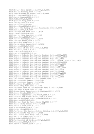 8213,My Last Five Girlfriends,2009,2.9,5231
8214,Off and Running,2009,3.3,4483
8215,Seven Minutes in Heaven,2008,2.9,5884
8216,Billionaire,2009,3.6,5207
8217,Racing Dreams,2009,3.6,5839
8218,TiMER,2009,3.6,5994
8219,Queen to Play,2009,3.7,6080
8220,Kaminey,2009,3.3,8104
8221,Tetro,2009,3.1,7617
8222,Entre Nos,2009,3.9,4900
8223,Fixer: The Taking of Ajmal Naqshbandi,2009,3.5,5072
8224,Ondine,2009,3.4,6187
8225,The Boys Are Back,2009,3.3,6238
8226,Cropsey,2009,3.4,5067
8227,Salt of This Sea,2008,3.4,6321
8228,Blank City,2010,3.7,5718
8229,Serious Moonlight,2009,3.2,5044
8230,Love the Beast,2009,3.8,5525
8231,Which Way Home,2007,4.1,4952
8232,The Swimsuit Issue,2008,3.1,5896
8233,Outrage,2009,3.7,5340
8234,The House of the Devil,2009,3.0,5711
8235,Paintball,2009,2.9,5365
8236,Time Limit,1957,3.4,5815
8237,The Telling,2009,2.6,5007
8238,Harper's Island: The Complete Series: Ka-Blam,2009,,2479
8239,Harper's Island: The Complete Series: Crackle,2009,,2318
8240,Harper's Island: The Complete Series: Whap,2009,,2415
8241,Harper's Island: The Complete Series: Thrack Splack Sizzle,2009,,2472
8242,Harper's Island: The Complete Series: Sploosh,2009,,2558
8243,Harper's Island: The Complete Series: Thwack,2009,,2499
8244,Harper's Island: The Complete Series: Bang,2009,,2514
8245,Harper's Island: The Complete Series: Gurgle,2009,,2524
8246,Harper's Island: The Complete Series: Seep,2009,,2579
8247,Harper's Island: The Complete Series: Snap,2009,,2484
8248,Harper's Island: The Complete Series: Splash,2009,,2436
8249,Harper's Island: The Complete Series: Gasp,2009,,2467
8250,Harper's Island: The Complete Series: Sigh,2009,,2613
8251,The Tudors: Season 3: Civil Unrest,2009,,3110
8252,Satisfaction: Season 2,2008,3.2,
8253,Satisfaction: Season 1,2007,3.2,
8254,The Magic Bow,1946,3.2,6353
8255,Harder They Fall,2005,2.7,4389
8256,The Other Side of the Mountain: Part 2,1978,3.8,5940
8257,Everybody's Fine,2009,3.4,5984
8258,Hitman Hart: Wrestling with Shadows,1998,3.9,5378
8259,Boogie Woogie,2009,2.7,5664
8260,The Heir Apparent: Largo Winch,2008,3.7,6535
8261,Curse of the Puppet Master,1998,3.3,4680
8262,Bob the Builder: Truck Teamwork,2009,3.4,3363
8263,Gasolina,2007,2.3,4030
8264,Mesrine: Part 2: Public Enemy #1,2008,3.8,7997
8265,Hansel & Gretel,2007,3.4,7018
8266,Son of a Lion,2007,3.1,5529
8267,A Sea Change,2009,3.1,4988
8268,In Her Skin,2009,3.4,6474
8269,The Union: The Business Behind Getting High,2007,4.0,6243
8270,The Warrior's Way,2010,3.7,6015
8271,Dholi Taaro Dhol Waage,2008,2.0,9634
8272,Adrift in Tokyo,2007,3.6,6071
8273,Greenberg,2010,2.7,6456
8274,The Bracelet of Bordeaux,2007,3.3,5940
8275,Vengeance,2009,3.3,6530
8276,Romantic Island,2009,3.7,6471
 