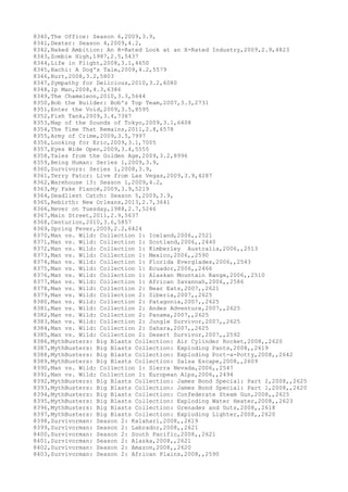 8340,The Office: Season 6,2009,3.9,
8341,Dexter: Season 4,2009,4.2,
8342,Naked Ambition: An R-Rated Look at an X-Rated Industry,2009,2.9,4823
8343,Zombie High,1987,2.5,5437
8344,Life in Flight,2008,3.1,4650
8345,Hachi: A Dog's Tale,2009,4.2,5579
8346,Hurt,2008,3.2,5803
8347,Sympathy for Delicious,2010,3.2,6080
8348,Ip Man,2008,4.3,6386
8349,The Chameleon,2010,3.3,5644
8350,Bob the Builder: Bob's Top Team,2007,3.3,2731
8351,Enter the Void,2009,3.5,8595
8352,Fish Tank,2009,3.4,7367
8353,Map of the Sounds of Tokyo,2009,3.1,6408
8354,The Time That Remains,2011,2.8,6578
8355,Army of Crime,2009,3.5,7997
8356,Looking for Eric,2009,3.1,7005
8357,Eyes Wide Open,2009,3.4,5555
8358,Tales from the Golden Age,2009,3.2,8996
8359,Being Human: Series 1,2009,3.9,
8360,Survivors: Series 1,2008,3.9,
8361,Terry Fator: Live from Las Vegas,2009,3.9,4287
8362,Warehouse 13: Season 1,2009,4.2,
8363,My Fake Fiancé,2009,3.9,5219
8364,Deadliest Catch: Season 5,2009,3.9,
8365,Rebirth: New Orleans,2013,2.7,3641
8366,Never on Tuesday,1988,2.7,5246
8367,Main Street,2011,2.9,5637
8368,Centurion,2010,3.6,5857
8369,Spring Fever,2009,2.2,6424
8370,Man vs. Wild: Collection 1: Iceland,2006,,2521
8371,Man vs. Wild: Collection 1: Scotland,2006,,2440
8372,Man vs. Wild: Collection 1: Kimberley Australia,2006,,2513
8373,Man vs. Wild: Collection 1: Mexico,2006,,2590
8374,Man vs. Wild: Collection 1: Florida Everglades,2006,,2543
8375,Man vs. Wild: Collection 1: Ecuador,2006,,2466
8376,Man vs. Wild: Collection 1: Alaskan Mountain Range,2006,,2510
8377,Man vs. Wild: Collection 1: African Savannah,2006,,2586
8378,Man vs. Wild: Collection 2: Bear Eats,2007,,2621
8379,Man vs. Wild: Collection 2: Siberia,2007,,2625
8380,Man vs. Wild: Collection 2: Patagonia,2007,,2625
8381,Man vs. Wild: Collection 2: Andes Adventure,2007,,2625
8382,Man vs. Wild: Collection 2: Panama,2007,,2625
8383,Man vs. Wild: Collection 2: Jungle Survivor,2007,,2625
8384,Man vs. Wild: Collection 2: Sahara,2007,,2625
8385,Man vs. Wild: Collection 2: Desert Survivor,2007,,2592
8386,MythBusters: Big Blasts Collection: Air Cylinder Rocket,2008,,2620
8387,MythBusters: Big Blasts Collection: Exploding Pants,2008,,2619
8388,MythBusters: Big Blasts Collection: Exploding Port-a-Potty,2008,,2642
8389,MythBusters: Big Blasts Collection: Salsa Escape,2008,,2609
8390,Man vs. Wild: Collection 1: Sierra Nevada,2006,,2547
8391,Man vs. Wild: Collection 1: European Alps,2006,,2494
8392,MythBusters: Big Blasts Collection: James Bond Special: Part 2,2008,,2625
8393,MythBusters: Big Blasts Collection: James Bond Special: Part 1,2008,,2620
8394,MythBusters: Big Blasts Collection: Confederate Steam Gun,2008,,2625
8395,MythBusters: Big Blasts Collection: Exploding Water Heater,2008,,2623
8396,MythBusters: Big Blasts Collection: Grenades and Guts,2008,,2618
8397,MythBusters: Big Blasts Collection: Exploding Lighter,2008,,2620
8398,Survivorman: Season 2: Kalahari,2008,,2619
8399,Survivorman: Season 2: Labrador,2008,,2621
8400,Survivorman: Season 2: South Pacific,2008,,2621
8401,Survivorman: Season 2: Alaska,2008,,2621
8402,Survivorman: Season 2: Amazon,2008,,2620
8403,Survivorman: Season 2: African Plains,2008,,2590
 