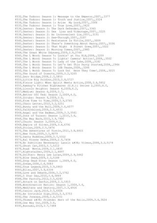 8532,The Tudors: Season 1: Message to the Emperor,2007,,3377
8533,The Tudors: Season 1: Truth and Justice,2007,,3324
8534,The Tudors: Season 1: Arise My Lord,2007,,3306
8535,The Tudors: Season 1: True Love,2007,,3420
8536,Dexter: Season 2: The Dark Defender,2007,,3365
8537,Dexter: Season 2: Dex Lies and Videotape,2007,,3225
8538,Dexter: Season 2: An Inconvenient Lie,2007,,3151
8539,Dexter: Season 2: See-Through,2007,,3187
8540,Dexter: Season 2: Resistance Is Futile,2007,,3009
8541,Dexter: Season 2: There's Something About Harry,2007,,3336
8542,Dexter: Season 2: That Night A Forest Grew,2007,,3322
8543,Dexter: Season 2: Morning Comes,2007,,2985
8544,The Great White Odyssey,2009,3.9,2744
8545,The L Word: Season 5: Lookin' at You Kid,2008,,3359
8546,The L Word: Season 5: Lights! Camera! Action!,2008,,3502
8547,The L Word: Season 5: Lady of the Lake,2008,,3182
8548,The L Word: Season 5: Let's Get This Party Started,2008,,2946
8549,The L Word: Season 5: LGB Tease,2008,,3246
8550,The L Word: Season 5: Look Out Here They Come!,2008,,3015
8551,The Sound of Insects,2009,3.2,5205
8552,Zero Bridge,2008,2.3,5853
8553,Little Big Soldier,2010,3.9,5727
8554,Fierce Light: When Spirit Meets Action,2008,3.4,5852
8555,Ramsay's Kitchen Nightmares (U.K.): Series 2,2005,4.0,
8556,Lincoln Heights: Season 4,2009,4.2,
8557,Medium: Season 6,2009,3.7,
8558,Better Off Ted: Season 2,2009,4.0,
8559,Scrubs: Season 9,2009,3.9,
8560,From Time to Time,2009,3.9,5765
8561,Chain Letter,2010,3.2,5251
8562,Bunny and the Bull,2009,3.6,6077
8563,Talhotblond,2009,3.5,4533
8564,Angel and the Badman,2009,3.3,5561
8565,Sons of Tucson: Season 1,2010,3.6,
8566,The Way Back,2010,3.9,7990
8567,Chuck: Season 3,2009,4.2,
8568,Empire of Silver,2009,3.4,6791
8569,Stolen,2009,3.5,5474
8570,The Adventures of Tintin,2011,3.8,6415
8571,New York,2009,3.5,9079
8572,Santa Buddies,2009,3.7,5312
8573,Kal Kissne Dekha,2009,2.9,7434
8574,No Subtitles Necessary: Laszlo & Vilmos,2008,3.2,5174
8575,Ghost Cat,2003,3.7,5212
8576,Road Movie,2009,3.1,5835
8577,Nightstalker,2009,2.1,4897
8578,Drifter: Henry Lee Lucas,2009,2.9,5442
8579,Nine Dead,2009,3.3,5188
8580,Drop Dead Diva: Season 1,2009,4.0,
8581,Dream,2008,2.8,5683
8582,True Legend,2010,3.9,6903
8583,Bliss,2007,3.9,6334
8584,Love and Debate,2006,3.2,5762
8585,5 Star Day,2010,3.4,5849
8586,The Factory,2012,3.5,6243
8587,Attack on Darfur,2009,3.3,5915
8588,Wreckreation Nation: Season 1,2009,3.6,
8589,Meditate and Destroy,2007,3.3,4916
8590,Casino Jack,2010,3.3,6504
8591,An Invisible Sign,2010,3.3,5753
8592,The Joneses,2009,3.4,5751
8593,Thomas & Friends: Hero of the Rails,2009,3.4,3624
8594,One Way Out,2009,3.6,
8595,Bunraku,2010,3.7,7484
 