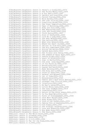 8784,McLeod's Daughters: Season 2: Three's a Crowd,2002,,2574
8785,McLeod's Daughters: Season 2: The Bridle Waltz,2002,,2659
8786,McLeod's Daughters: Season 2: A Dry Spell,2002,,2640
8787,McLeod's Daughters: Season 6: Secrets and Lies,2006,,2565
8788,McLeod's Daughters: Season 6: Second Chances,2006,,2552
8789,McLeod's Daughters: Season 6: Wild Horses,2006,,2628
8790,McLeod's Daughters: Season 6: The Life of Riley,2006,,2567
8791,McLeod's Daughters: Season 6: Suspicious Minds,2006,,2571
8792,McLeod's Daughters: Season 6: The Great Temptation,2006,,2573
8793,McLeod's Daughters: Season 6: Days of Reckoning,2006,,2571
8794,McLeod's Daughters: Season 5: Body and Soul,2005,,2581
8795,McLeod's Daughters: Season 5: New Beginnings,2005,,2591
8796,McLeod's Daughters: Season 6: Lost and Found,2006,,2552
8797,McLeod's Daughters: Season 6: Truth Hurts,2006,,2627
8798,McLeod's Daughters: Season 6: Kiss of Death,2006,,2625
8799,McLeod's Daughters: Season 6: Luck Be a Lady,2006,,2552
8800,McLeod's Daughters: Season 6: The Real McLeod,2006,,2552
8801,McLeod's Daughters: Season 6: The Calling,2006,,2612
8802,McLeod's Daughters: Season 6: What Lies Beneath,2006,,2580
8803,McLeod's Daughters: Season 6: Where the Heart Is,2006,,2569
8804,McLeod's Daughters: Season 6: Deliver Us from Evil,2006,,2582
8805,McLeod's Daughters: Season 6: The Big Commitment,2006,,2553
8806,McLeod's Daughters: Season 6: Biting the Bullet,2006,,2559
8807,McLeod's Daughters: Season 6: Second Best,2006,,2552
8808,McLeod's Daughters: Season 6: The Trouble with Harry,2006,,2571
8809,McLeod's Daughters: Season 6: The Legend of Harry Ryan,2006,,2577
8810,McLeod's Daughters: Season 5: Taking Flight,2005,,2554
8811,McLeod's Daughters: Season 5: Heart of Gold,2005,,2552
8812,McLeod's Daughters: Season 5: Down to Earth,2005,,2580
8813,McLeod's Daughters: Season 5: One Long Long Day,2005,,2553
8814,McLeod's Daughters: Season 5: If You Build It,2005,,2552
8815,McLeod's Daughters: Season 5: Moonstruck,2005,,2585
8816,McLeod's Daughters: Season 5: Heaven and Earth,2005,,2590
8817,McLeod's Daughters: Season 5: Make Believe,2005,,2620
8818,McLeod's Daughters: Season 5: The King and I,2005,,2598
8819,McLeod's Daughters: Season 5: Truth or Dare,2005,,2619
8820,McLeod's Daughters: Season 5: Betwixt and Between,2005,,2588
8821,McLeod's Daughters: Season 5: Out of Time,2005,,2572
8822,McLeod's Daughters: Season 5: Anniversary,2005,,2563
8823,McLeod's Daughters: Season 5: Twelve and a Half Hours Behind,2005,,2553
8824,McLeod's Daughters: Season 5: Stranger than Fiction,2005,,2553
8825,McLeod's Daughters: Season 5: Intentions,2005,,2604
8826,McLeod's Daughters: Season 5: No Man's Land,2005,,2579
8827,McLeod's Daughters: Season 5: Little White Lies,2005,,2586
8828,McLeod's Daughters: Season 3: The Long Goodbye,2003,,2619
8829,McLeod's Daughters: Season 3: Turbulence,2003,,2523
8830,McLeod's Daughters: Season 5: Return of the Black Queen,2005,,2575
8831,McLeod's Daughters: Season 5: Do You Read Me?,2005,,2569
8832,McLeod's Daughters: Season 5: Rules of Disengagement,2005,,2564
8833,McLeod's Daughters: Season 5: Once Were Heroes,2005,,2582
8834,McLeod's Daughters: Season 5: Body Blows,2005,,2554
8835,McLeod's Daughters: Season 5: Sins of the Father,2005,,2570
8836,McLeod's Daughters: Season 5: Taking Care of Business,2005,,2577
8837,McLeod's Daughters: Season 5: Old Flames,2005,,2557
8838,McLeod's Daughters: Season 5: The Prodigal Daughter,2005,,2586
8839,McLeod's Daughters: Season 5: Love and Obsession,2005,,2587
8840,McLeod's Daughters: Season 5: Boy Made Good,2005,,2628
8841,McLeod's Daughters: Season 5: The Pearl,2005,,2606
8842,Lost: Season 2: The Whole Truth,2006,,2589
8843,Lost: Season 2: Lockdown,2006,,2590
8844,Lost: Season 2: Dave,2006,,2774
8845,Lost: Season 2: S.O.S.,2006,,2590
8846,Lost: Season 2: Two for the Road,2006,,2591
8847,Lost: Season 2: ?,2006,,2763
 