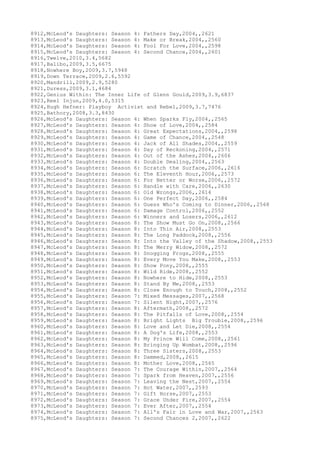 8912,McLeod's Daughters: Season 4: Fathers Day,2004,,2621
8913,McLeod's Daughters: Season 4: Make or Break,2004,,2560
8914,McLeod's Daughters: Season 4: Fool For Love,2004,,2598
8915,McLeod's Daughters: Season 4: Second Chance,2004,,2601
8916,Twelve,2010,3.4,5682
8917,Balibo,2009,3.5,6675
8918,Nowhere Boy,2009,3.7,5948
8919,Down Terrace,2009,2.6,5592
8920,Mandrill,2009,2.9,5280
8921,Duress,2009,3.1,4684
8922,Genius Within: The Inner Life of Glenn Gould,2009,3.9,6837
8923,Reel Injun,2009,4.0,5315
8924,Hugh Hefner: Playboy Activist and Rebel,2009,3.7,7476
8925,Bathory,2008,3.3,8430
8926,McLeod's Daughters: Season 4: When Sparks Fly,2004,,2565
8927,McLeod's Daughters: Season 4: Show of Love,2004,,2584
8928,McLeod's Daughters: Season 4: Great Expectations,2004,,2598
8929,McLeod's Daughters: Season 4: Game of Chance,2004,,2548
8930,McLeod's Daughters: Season 4: Jack of All Shades,2004,,2559
8931,McLeod's Daughters: Season 4: Day of Reckoning,2004,,2571
8932,McLeod's Daughters: Season 4: Out of the Ashes,2004,,2606
8933,McLeod's Daughters: Season 4: Double Dealing,2004,,2563
8934,McLeod's Daughters: Season 6: Scratch the Surface,2006,,2616
8935,McLeod's Daughters: Season 6: The Eleventh Hour,2006,,2573
8936,McLeod's Daughters: Season 6: For Better or Worse,2006,,2572
8937,McLeod's Daughters: Season 6: Handle with Care,2006,,2630
8938,McLeod's Daughters: Season 6: Old Wrongs,2006,,2614
8939,McLeod's Daughters: Season 6: One Perfect Day,2006,,2584
8940,McLeod's Daughters: Season 6: Guess Who's Coming to Dinner,2006,,2568
8941,McLeod's Daughters: Season 6: Damage Control,2006,,2552
8942,McLeod's Daughters: Season 6: Winners and Losers,2006,,2612
8943,McLeod's Daughters: Season 8: The Show Must Go On,2008,,2566
8944,McLeod's Daughters: Season 8: Into Thin Air,2008,,2553
8945,McLeod's Daughters: Season 8: The Long Paddock,2008,,2556
8946,McLeod's Daughters: Season 8: Into the Valley of the Shadow,2008,,2553
8947,McLeod's Daughters: Season 8: The Merry Widow,2008,,2572
8948,McLeod's Daughters: Season 8: Snogging Frogs,2008,,2555
8949,McLeod's Daughters: Season 8: Every Move You Make,2008,,2553
8950,McLeod's Daughters: Season 8: Show Pony,2008,,2555
8951,McLeod's Daughters: Season 8: Wild Ride,2008,,2552
8952,McLeod's Daughters: Season 8: Nowhere to Hide,2008,,2553
8953,McLeod's Daughters: Season 8: Stand By Me,2008,,2553
8954,McLeod's Daughters: Season 8: Close Enough to Touch,2008,,2552
8955,McLeod's Daughters: Season 7: Mixed Messages,2007,,2568
8956,McLeod's Daughters: Season 7: Silent Night,2007,,2576
8957,McLeod's Daughters: Season 8: Aftermath,2008,,2572
8958,McLeod's Daughters: Season 8: The Pitfalls of Love,2008,,2554
8959,McLeod's Daughters: Season 8: Bright Lights Big Trouble,2008,,2596
8960,McLeod's Daughters: Season 8: Love and Let Die,2008,,2554
8961,McLeod's Daughters: Season 8: A Dog's Life,2008,,2553
8962,McLeod's Daughters: Season 8: My Prince Will Come,2008,,2561
8963,McLeod's Daughters: Season 8: Bringing Up Wombat,2008,,2596
8964,McLeod's Daughters: Season 8: Three Sisters,2008,,2553
8965,McLeod's Daughters: Season 8: Dammed,2008,,2615
8966,McLeod's Daughters: Season 8: Mother Love,2008,,2565
8967,McLeod's Daughters: Season 7: The Courage Within,2007,,2564
8968,McLeod's Daughters: Season 7: Spark from Heaven,2007,,2556
8969,McLeod's Daughters: Season 7: Leaving the Nest,2007,,2554
8970,McLeod's Daughters: Season 7: Hot Water,2007,,2593
8971,McLeod's Daughters: Season 7: Gift Horse,2007,,2553
8972,McLeod's Daughters: Season 7: Grace Under Fire,2007,,2554
8973,McLeod's Daughters: Season 7: Ever After,2007,,2554
8974,McLeod's Daughters: Season 7: All's Fair in Love and War,2007,,2563
8975,McLeod's Daughters: Season 7: Second Chances 2,2007,,2622
 