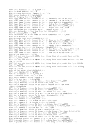 9039,River Monsters: Season 1,2009,4.0,
9040,Ultimate Weapons,2009,3.8,
9041,Mission: Impossible: Season 7,1972,3.7,
9042,London Boulevard,2010,3.3,6178
9043,The Company Men,2010,3.6,6276
9044,Happy Tree Friends: Season 1: Vol. 4: Thirteen Eyes on Me,2006,,1313
9045,Happy Tree Friends: Season 1: Vol. 4: Series of Twelve,2006,,1314
9046,Happy Tree Friends: Season 1: Vol. 4: Good and Nice Eleven,2006,,1314
9047,Happy Tree Friends: Season 1: Vol. 4: Going Ten Crazy,2006,,1315
9048,Happy Tree Friends: Season 1: Vol. 3: The Nine Dwarfs,2006,,1314
9049,Happy Tree Friends: Season 1: Vol. 3: Eight Suns,2006,,1314
9050,Spectacle: Elvis Costello With...: Season 1,2008,3.6,
9051,Greg Behrendt: Is That Guy from That Thing,2009,3.6,3449
9052,Waveriders,2008,3.6,4510
9053,Robsessed: Inside the Life of Robert Pattinson,2009,2.7,4161
9054,Sparkle,2007,3.1,6002
9055,Margaret Cho: Beautiful,2009,3.3,5189
9056,Happy Tree Friends: Season 1: Vol. 2: Four on the Floor,2006,,1314
9057,Happy Tree Friends: Season 1: Vol. 2: The Fifth Grade,2006,,1314
9058,Happy Tree Friends: Season 1: Vol. 2: Six in a Half,2006,,1315
9059,Happy Tree Friends: Season 1: Vol. 3: Seven Times a Week,2006,,1312
9060,Mummies: Secrets of the Pharaohs: IMAX,2007,3.8,2321
9061,Happy Tree Friends: Season 1: Vol. 1: One Foot in the Grave,2006,,1315
9062,Happy Tree Friends: Season 1: Vol. 1: Lesser of Two Evils,2006,,1314
9063,Happy Tree Friends: Season 1: Vol. 1: The Third Degree,2006,,1314
9064,Marine Life,2000,2.5,5710
9065,Jack and the Beanstalk & Other Story Book Adventures: Jack and the
Beanstalk,2007,,1703
9066,Jack and the Beanstalk & Other Story Book Adventures: Princess and the
Pea,2007,,1702
9067,Jack and the Beanstalk & Other Story Book Adventures: The Three Little
Pigs,2007,,1702
9068,Jack and the Beanstalk & Other Story Book Adventures: Little Red Riding
Hood,2007,,1702
9069,See You After School,2006,3.4,6167
9070,Beast Within,2008,2.7,5539
9071,The Guardian: Season 1,2001,3.9,
9072,Fatherhood Dreams,2007,3.2,3291
9073,Hawaii Five-O: Season 7,1974,3.6,
9074,Burke and Hare,1972,2.4,5641
9075,Grey's Anatomy: Season 5: Elevator Love Letter,2008,,2584
9076,Grey's Anatomy: Season 5: Stand by Me,2008,,2581
9077,Grey's Anatomy: Season 5: No Good at Saying Sorry (One More
Chance),2008,,2584
9078,Grey's Anatomy: Season 5: Sweet Surrender,2008,,2586
9079,Grey's Anatomy: Season 5: Before and After,2008,,2584
9080,Grey's Anatomy: Season 5: Beat Your Heart Out,2008,,2582
9081,Grey's Anatomy: Season 5: I Will Follow You into the Dark,2008,,2583
9082,Grey's Anatomy: Season 5: An Honest Mistake,2008,,2583
9083,Lost: Season 5: Jughead,2009,,2584
9084,Lost: Season 5: The Lie,2009,,2529
9085,Lost: Season 5: This Place Is Death,2009,,2586
9086,Lost: Season 5: The Little Prince,2009,,2586
9087,Grey's Anatomy: Season 5: Here's to Future Days,2008,,2583
9088,Grey's Anatomy: Season 5: What a Difference a Day Makes,2008,,2582
9089,Lost: Season 5: Because You Left,2009,,2583
9090,Grey's Anatomy: Season 5: Now or Never,2008,,2582
9091,Grey's Anatomy: Season 5: Dream a Little Dream of Me: Part 2,2008,,2584
9092,Grey's Anatomy: Season 5: Here Comes the Flood,2008,,2584
9093,Grey's Anatomy: Season 5: Brave New World,2008,,2584
9094,Grey's Anatomy: Season 5: There's No 'I' in Team,2008,,2582
9095,Desperate Housewives: Season 5: Marry Me a Little,2008,,2556
9096,Desperate Housewives: Season 5: Everybody Says Don't,2008,,2586
9097,Desperate Housewives: Season 5: If It's Only in Your Head,2008,,2582
 
