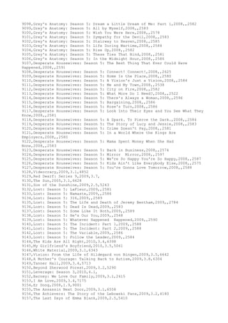 9098,Grey's Anatomy: Season 5: Dream a Little Dream of Me: Part 1,2008,,2582
9099,Grey's Anatomy: Season 5: All by Myself,2008,,2583
9100,Grey's Anatomy: Season 5: Wish You Were Here,2008,,2578
9101,Grey's Anatomy: Season 5: Sympathy for the Devil,2008,,2583
9102,Grey's Anatomy: Season 5: Stairway to Heaven,2008,,2585
9103,Grey's Anatomy: Season 5: Life During Wartime,2008,,2584
9104,Grey's Anatomy: Season 5: Rise Up,2008,,2582
9105,Grey's Anatomy: Season 5: These Ties That Bind,2008,,2581
9106,Grey's Anatomy: Season 5: In the Midnight Hour,2008,,2586
9107,Desperate Housewives: Season 5: The Best Thing That Ever Could Have
Happened,2008,,2591
9108,Desperate Housewives: Season 5: Connect! Connect!,2008,,2625
9109,Desperate Housewives: Season 5: Home Is the Place,2008,,2580
9110,Desperate Housewives: Season 5: A Vision's Just a Vision,2008,,2584
9111,Desperate Housewives: Season 5: Me and My Town,2008,,2538
9112,Desperate Housewives: Season 5: City on Fire,2008,,2582
9113,Desperate Housewives: Season 5: What More Do I Need?,2008,,2522
9114,Desperate Housewives: Season 5: There's Always a Woman,2008,,2596
9115,Desperate Housewives: Season 5: Bargaining,2008,,2586
9116,Desperate Housewives: Season 5: Rose's Turn,2008,,2586
9117,Desperate Housewives: Season 5: Look Into Their Eyes and You See What They
Know,2008,,2581
9118,Desperate Housewives: Season 5: A Spark. To Pierce the Dark.,2008,,2584
9119,Desperate Housewives: Season 5: The Story of Lucy and Jessie,2008,,2583
9120,Desperate Housewives: Season 5: Crime Doesn't Pay,2008,,2581
9121,Desperate Housewives: Season 5: In a World Where the Kings Are
Employers,2008,,2580
9122,Desperate Housewives: Season 5: Mama Spent Money When She Had
None,2008,,2583
9123,Desperate Housewives: Season 5: Back in Business,2008,,2574
9124,Desperate Housewives: Season 5: Mirror Mirror,2008,,2597
9125,Desperate Housewives: Season 5: We're So Happy You're So Happy,2008,,2587
9126,Desperate Housewives: Season 5: Kids Ain't Like Everybody Else,2008,,2575
9127,Desperate Housewives: Season 5: You're Gonna Love Tomorrow,2008,,2588
9128,Videocracy,2009,3.1,4852
9129,Red Dwarf: Series 9,2009,3.7,
9130,The Sun,2005,3.1,6628
9131,Son of the Sunshine,2009,2.5,5243
9132,Lost: Season 5: LaFleur,2009,,2581
9133,Lost: Season 5: Namaste,2009,,2586
9134,Lost: Season 5: 316,2009,,2589
9135,Lost: Season 5: The Life and Death of Jeremy Bentham,2009,,2784
9136,Lost: Season 5: Dead Is Dead,2009,,2583
9137,Lost: Season 5: Some Like It Hoth,2009,,2589
9138,Lost: Season 5: He's Our You,2009,,2548
9139,Lost: Season 5: Whatever Happened Happened,2009,,2590
9140,Lost: Season 5: The Incident: Part 1,2009,,2588
9141,Lost: Season 5: The Incident: Part 2,2009,,2588
9142,Lost: Season 5: The Variable,2009,,2586
9143,Lost: Season 5: Follow the Leader,2009,,2584
9144,The Kids Are All Right,2010,3.4,6398
9145,My Girlfriend's Boyfriend,2010,3.5,5061
9146,White Material,2009,3.1,6343
9147,Vision: From the Life of Hildegard von Bingen,2009,3.5,6642
9148,A Mother's Courage: Talking Back to Autism,2009,3.8,6304
9149,Tanner Hall,2009,3.4,5713
9150,Beyond Sherwood Forest,2009,3.2,5290
9151,Leverage: Season 3,2010,4.1,
9152,Barney: We Love Our Family,2009,3.1,2415
9153,I Am Love,2009,3.4,7175
9154,Er Dong,2008,1.9,9001
9155,The Assassin Next Door,2009,3.1,6558
9156,The Achievers: The Story of the Lebowski Fans,2009,3.2,4180
9157,The Last Days of Emma Blank,2009,2.5,5410
 