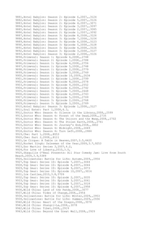 9881,Hotel Babylon: Season 2: Episode 6,2007,,3124
9882,Hotel Babylon: Season 2: Episode 5,2007,,3126
9883,Hotel Babylon: Season 2: Episode 4,2007,,3071
9884,Hotel Babylon: Season 2: Episode 3,2007,,3097
9885,Hotel Babylon: Season 2: Episode 2,2007,,3085
9886,Hotel Babylon: Season 2: Episode 1,2007,,3092
9887,Hotel Babylon: Season 3: Episode 8,2008,,3126
9888,Hotel Babylon: Season 3: Episode 7,2008,,3104
9889,Hotel Babylon: Season 3: Episode 6,2008,,3123
9890,Hotel Babylon: Season 3: Episode 5,2008,,3128
9891,Hotel Babylon: Season 3: Episode 4,2008,,3126
9892,Hotel Babylon: Season 3: Episode 3,2008,,3127
9893,Hotel Babylon: Season 3: Episode 2,2008,,3126
9894,Primeval: Season 1: Episode 6,2008,,2748
9895,Primeval: Season 2: Episode 1,2008,,2788
9896,Primeval: Season 1: Episode 4,2008,,2756
9897,Primeval: Season 1: Episode 5,2008,,2748
9898,Primeval: Season 1: Episode 2,2008,,2779
9899,Primeval: Season 1: Episode 3,2008,,2749
9900,Primeval: Season 3: Episode 10,2009,,2634
9901,Primeval: Season 1: Episode 1,2008,,2799
9902,Primeval: Season 3: Episode 8,2009,,2578
9903,Primeval: Season 3: Episode 9,2009,,2552
9904,Primeval: Season 3: Episode 6,2009,,2742
9905,Primeval: Season 3: Episode 7,2009,,2648
9906,Primeval: Season 3: Episode 4,2009,,2743
9907,Primeval: Season 3: Episode 5,2009,,2769
9908,Primeval: Season 3: Episode 2,2009,,2768
9909,Primeval: Season 3: Episode 3,2009,,2789
9910,Hotel Babylon: Season 3: Episode 1,2008,,3127
9911,Soul Eater: Part 1,2008,4.3,
9912,Doctor Who: Season 4: Silence in the Library,2008,,2599
9913,Doctor Who: Season 4: Forest of the Dead,2008,,2735
9914,Doctor Who: Season 4: The Unicorn and the Wasp,2008,,2702
9915,Doctor Who: Season 4: The Stolen Earth,2008,,2761
9916,Doctor Who: Season 4: Journey's End,2008,,3802
9917,Doctor Who: Season 4: Midnight,2008,,2649
9918,Doctor Who: Season 4: Turn Left,2008,,2984
9919,Che: Part 1,2008,,8053
9920,Che: Part 2,2008,,8111
9921,Le Cirque: A Table in Heaven,2007,3.5,4420
9922,Rocket Singh: Salesman of the Year,2009,3.7,9253
9923,Doc Martin: Series 3,2007,4.2,
9924,For Love of Liberty,2010,3.0,
9925,Shaquille O'Neal Presents: All Star Comedy Jam: Live from South
Beach,2009,3.9,5389
9926,Yellowstone: Battle for Life: Autumn,2009,,2954
9927,Top Gear: Series 10: Episode 7,2007,,3044
9928,Top Gear: Series 10: Episode 8,2007,,3044
9929,Top Gear: Series 10: Episode 9,2007,,3073
9930,Top Gear: Series 10: Episode 10,2007,,3014
9931,Ice Castles,2010,3.8,5709
9932,Top Gear: Series 10: Episode 2,2007,,3035
9933,Top Gear: Series 10: Episode 3,2007,,3041
9934,Top Gear: Series 10: Episode 5,2007,,3018
9935,Top Gear: Series 10: Episode 6,2007,,2958
9936,Wild China: Land of the Panda,2008,,3077
9937,Wild China: Tides of Change,2008,,2954
9938,Yellowstone: Battle for Life: Winter,2009,,2953
9939,Yellowstone: Battle for Life: Summer,2009,,2936
9940,Wild China: Heart of the Dragon,2008,,3074
9941,Wild China: Shangri-La,2008,,3078
9942,Wild China: Tibet,2008,,2919
9943,Wild China: Beyond the Great Wall,2008,,2929
 