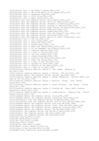 10135,Blood+: Part 1: My Father's Hands,2005,,1360
10136,Blood+: Part 1: The Place Where It All Began,2005,,1371
10137,Blood+: Part 1: Dangerous Boy,2005,,1362
10138,Blood+: Part 1: First Kiss,2005,,1360
10139,Blood+: Part 1: Magic Words,2005,,1359
10140,Astro Boy: The Complete Series: Astro Reborn,2003,,1215
10141,Astro Boy: The Complete Series: The Final Battle,2003,,1214
10142,Astro Boy: The Complete Series: Showdown in Robotonia,2003,,1215
10143,Astro Boy: The Complete Series: Journey to Tomorrow,2003,,1214
10144,Astro Boy: The Complete Series: Night Before the Revolution,2003,,1213
10145,Astro Boy: The Complete Series: Robotonia,2003,,1215
10146,Astro Boy: The Complete Series: Undercover,2003,,1215
10147,Astro Boy: The Complete Series: Into the Dragon's Lair,2003,,1215
10148,Astro Boy: The Complete Series: Avalanche!,2003,,1213
10149,Astro Boy: The Complete Series: Battle of Steel Island,2003,,1213
10150,Blood+: Part 1: The Zoo,2005,,1357
10151,Blood+: Part 1: Sour Grapes,2005,,1357
10152,Blood+: Part 1: Chevalier,2005,,1357
10153,Blood+: Part 1: Broken Heart,2005,,1357
10154,Blood+: Part 1: Moon over Ekaterinburg,2005,,1357
10155,Blood+: Part 1: Do You Remember the Promise?,2005,,1357
10156,Blood+: Part 1: Siberian Express,2005,,1357
10157,Blood+: Part 1: I Want to Persue,2005,,1357
10158,Blood+: Part 1: The Last Sunday,2005,,1356
10159,Blood+: Part 1: Jungle Paradise,2005,,1360
10160,Blood+: Part 1: Lured by the White Mist,2005,,1360
10161,Blood+: Part 1: After the Dance,2005,,1359
10162,Blood+: Part 1: I Want to See You,2005,,1361
10163,Blood+: Part 1: Rainbow for Each,2005,,1360
10164,Blood+: Part 1: Phantom of the School,2005,,1361
10165,Blood+: Part 1: I Must Do It,2005,,1361
10166,Creature Comforts America: Season 1: Self Image Winging It
Art,2007,,1305
10167,Creature Comforts America: Season 1: Winter The Zoo,2007,,1305
10168,Cashmere Mafia: The Complete Series: Dog Eat Dog,2008,,2480
10169,Creature Comforts America: Season 1: Animal Magnetism Secrets & Lies
Pets at the Vet,2007,,1305
10170,Creature Comforts America: Season 1: Working Birds Love Animal
Style,2007,,1305
10171,Creature Comforts America: Season 1: Great Outdoors Pet Peeves Talent
Show,2007,,1305
10172,Creature Comforts America: Season 1: Growing Up Fears & Phobias
Something's Afoot,2007,,1295
10173,Creature Comforts America: Season 1: Communication Feeding Time Parrot
Tongue Twister,2007,,1305
10174,Cashmere Mafia: The Complete Series: Pilot,2008,,2569
10175,Cashmere Mafia: The Complete Series: Conference Call,2008,,2579
10176,Canterbury's Law: The Complete Series: Trade-Off,2008,,2490
10177,Canterbury's Law: The Complete Series: Sick As Your Secrets,2008,,2547
10178,Cashmere Mafia: The Complete Series: Stay with Me,2008,,2424
10179,Cashmere Mafia: The Complete Series: Yours Mine and Hers,2008,,2496
10180,Cashmere Mafia: The Complete Series: Dangerous Liaisons,2008,,2553
10181,Cashmere Mafia: The Complete Series: The Deciders,2008,,2525
10182,Dilbert: The Complete Series: The Shroud of Wally,1999,,1312
10183,Dilbert: The Complete Series: The Trial,1999,,1321
10184,Dilbert: The Complete Series: The Gift,1999,,1331
10185,Kill Theory,2009,3.3,5121
10186,The Reeds,2009,2.9,5163
10187,The Final,2010,3.4,5565
10188,Tony,2010,2.7,4361
10189,Spring 1941,2008,3.5,6028
10190,Hawaii Five-O: Season 8,1975,3.6,
10191,Crazy on the Outside,2010,3.4,5788
10192,Red Cliff: Theatrical Version,2008,4.0,8880
 