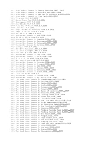 10321,Highlander: Season 1: Deadly Medicine,1992,,2923
10322,Highlander: Season 1: Mountain Men,1992,,2924
10323,Highlander: Season 1: Bad Day in Building A,1992,,2921
10324,Highlander: Season 1: Free Fall,1992,,2905
10325,Virginia,2010,3.2,6670
10326,Horse Crazy Too,2010,3.8,5391
10327,Housequake,2009,2.8,5556
10328,BoardHeads,2010,3.3,5095
10329,Fish Out of Water,2009,3.7,3599
10330,Love,2011,2.8,5042
10331,Gogol Bordello: Non-Stop,2008,3.8,5425
10332,Adopt a Sailor,2008,3.2,5095
10333,Harlem Aria,1999,3.8,6026
10334,Rescue Me: Season 1: Mom,2004,,2753
10335,Sarah's Choice,2009,3.8,5168
10336,Rescue Me: Season 1: Leaving,2004,,2729
10337,Rescue Me: Season 1: Sanctuary,2004,,2946
10338,Rescue Me: Season 2: Voicemail,2005,,2737
10339,Rescue Me: Season 2: Harmony,2005,,2755
10340,6 Souls,2009,3.7,6731
10341,Nobody's Business,1996,2.9,3497
10342,Intimate Stranger,1991,2.1,3669
10343,The Family Album,1986,2.3,3612
10344,Rescue Me: Season 1: Gay,2004,,2668
10345,Rescue Me: Season 1: Guts,2004,,2685
10346,A Fork in the Road,2009,3.4,6298
10347,Metropolis Restored,1927,3.9,8930
10348,Rescue Me: Season 1: Revenge,2004,,2656
10349,Rescue Me: Season 1: Orphans,2004,,2757
10350,Rescue Me: Season 1: DNA,2004,,2704
10351,Rescue Me: Season 1: Kansas,2004,,2668
10352,Rescue Me: Season 1: Immortal,2004,,2800
10353,Rescue Me: Season 1: Alarm,2004,,2792
10354,Into the Pride,2009,4.0,
10355,Rescue Me: Season 1: Inches,2004,,2748
10356,Rescue Me: Season 1: Butterfly,2004,,2793
10357,The Dead Zone: Season 6: Transgressions,2007,,2435
10358,The Dead Zone: Season 6: Outcome,2007,,2466
10359,The Dead Zone: Season 6: Exile,2007,,2413
10360,The Dead Zone: Season 6: Drift,2007,,2529
10361,The Dead Zone: Season 6: Denouement,2007,,2530
10362,The Dead Zone: Season 6: Ambush,2007,,2405
10363,The Dead Zone: Season 3: Cycle of Violence,2004,,2517
10364,The Dead Zone: Season 3: Instinct,2004,,2502
10365,The Dead Zone: Season 3: Looking Glass,2004,,2508
10366,The Dead Zone: Season 3: Speak Now,2004,,2495
10367,The Dead Zone: Season 3: Collision,2004,,2524
10368,The Dead Zone: Season 3: The Cold Hard Truth,2004,,2578
10369,The Dead Zone: Season 3: Total Awareness,2004,,2588
10370,The Dead Zone: Season 3: No Questions Asked,2004,,2639
10371,The Dead Zone: Season 2: The Combination,2003,,2583
10372,The Dead Zone: Season 2: Visions,2003,,2635
10373,The Dead Zone: Season 3: Finding Rachel: Part 1,2004,,2515
10374,The Dead Zone: Season 3: Finding Rachel: Part 2,2004,,2582
10375,The Dead Zone: Season 2: The Storm,2003,,2532
10376,The Dead Zone: Season 2: Plague,2003,,2574
10377,The Dead Zone: Season 2: Deja Voodoo,2003,,2614
10378,The Dead Zone: Season 2: The Mountain,2003,,2635
10379,The Dead Zone: Season 2: Playing God,2003,,2633
10380,The Dead Zone: Season 2: Dead Men Tell Tales,2003,,2638
10381,The Dead Zone: Season 2: Zion,2003,,2635
10382,The Dead Zone: Season 2: The Hunt,2003,,2537
10383,The Dead Zone: Season 2: Scars,2003,,2626
10384,The Dead Zone: Season 2: Misbegotten,2003,,2594
 