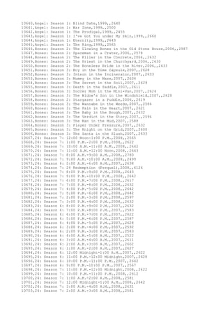 10640,Angel: Season 1: Blind Date,1999,,2640
10641,Angel: Season 1: War Zone,1999,,2500
10642,Angel: Season 1: The Prodigal,1999,,2455
10643,Angel: Season 1: I've Got You under My Skin,1999,,2660
10644,Angel: Season 1: Eternity,1999,,2643
10645,Angel: Season 1: The Ring,1999,,2565
10646,Bones: Season 2: The Glowing Bones in the Old Stone House,2006,,2587
10647,Bones: Season 2: Spaceman in a Crater,2006,,2578
10648,Bones: Season 2: The Killer in the Concrete,2006,,2632
10649,Bones: Season 2: The Priest in the Churchyard,2006,,2630
10650,Bones: Season 2: The Boneless Bride in the River,2006,,2633
10651,Bones: Season 3: Boy in the Time Capsule,2007,,2628
10652,Bones: Season 3: Intern in the Incinerator,2007,,2633
10653,Bones: Season 3: Mummy in the Maze,2007,,2634
10654,Bones: Season 3: The Secret in the Soil,2007,,2629
10655,Bones: Season 3: Death in the Saddle,2007,,2611
10656,Bones: Season 3: Soccer Mom in the Mini-Van,2007,,2624
10657,Bones: Season 3: The Widow's Son in the Windshield,2007,,2628
10658,Bones: Season 2: Stargazer in a Puddle,2006,,2619
10659,Bones: Season 3: The Wannabe in the Weeds,2007,,2584
10660,Bones: Season 3: The Pain in the Heart,2007,,2621
10661,Bones: Season 3: The Baby in the Bough,2007,,2632
10662,Bones: Season 3: The Verdict in the Story,2007,,2594
10663,Bones: Season 3: The Man in the Mud,2007,,2588
10664,Bones: Season 3: Player Under Pressure,2007,,2632
10665,Bones: Season 3: The Knight on the Grid,2007,,2600
10666,Bones: Season 3: The Santa in the Slush,2007,,2633
10667,24: Season 7: 12:00 Noon-1:00 P.M.,2008,,2565
10668,24: Season 7: 1:00 P.M.-2:00 P.M.,2008,,2622
10669,24: Season 7: 10:00 A.M.-11:00 A.M.,2008,,2642
10670,24: Season 7: 11:00 A.M.-12:00 Noon,2008,,2643
10671,24: Season 7: 8:00 A.M.-9:00 A.M.,2008,,2780
10672,24: Season 7: 9:00 A.M.-10:00 A.M.,2008,,2499
10673,24: Season 6: 5:00 A.M.-6:00 A.M.,2007,,2638
10674,24: Season 7: 24 Redemption (Prequel),2008,,6126
10675,24: Season 7: 8:00 P.M.-9:00 P.M.,2008,,2640
10676,24: Season 7: 9:00 P.M.-10:00 P.M.,2008,,2642
10677,24: Season 7: 6:00 P.M.-7:00 P.M.,2008,,2617
10678,24: Season 7: 7:00 P.M.-8:00 P.M.,2008,,2632
10679,24: Season 7: 4:00 P.M.-5:00 P.M.,2008,,2642
10680,24: Season 7: 5:00 P.M.-6:00 P.M.,2008,,2642
10681,24: Season 7: 2:00 P.M.-3:00 P.M.,2008,,2597
10682,24: Season 7: 3:00 P.M.-4:00 P.M.,2008,,2632
10683,24: Season 6: 8:00 P.M.-9:00 P.M.,2007,,2632
10684,24: Season 6: 7:00 P.M.-8:00 P.M.,2007,,2583
10685,24: Season 6: 6:00 P.M.-7:00 P.M.,2007,,2622
10686,24: Season 6: 5:00 P.M.-6:00 P.M.,2007,,2587
10687,24: Season 6: 4:00 P.M.-5:00 P.M.,2007,,2628
10688,24: Season 6: 3:00 P.M.-4:00 P.M.,2007,,2592
10689,24: Season 6: 2:00 P.M.-3:00 P.M.,2007,,2583
10690,24: Season 6: 4:00 A.M.-5:00 A.M.,2007,,2522
10691,24: Season 6: 3:00 A.M.-4:00 A.M.,2007,,2611
10692,24: Season 6: 2:00 A.M.-3:00 A.M.,2007,,2602
10693,24: Season 6: 1:00 A.M.-2:00 A.M.,2007,,2627
10694,24: Season 6: 12:00 Midnight-1:00 A.M.,2007,,2622
10695,24: Season 6: 11:00 P.M.-12:00 Midnight,2007,,2628
10696,24: Season 6: 10:00 P.M.-11:00 P.M.,2007,,2642
10697,24: Season 6: 9:00 P.M.-10:00 P.M.,2007,,2567
10698,24: Season 7: 11:00 P.M.-12:00 Midnight,2008,,2622
10699,24: Season 7: 10:00 P.M.-11:00 P.M.,2008,,2612
10700,24: Season 7: 1:00 A.M.-2:00 A.M.,2008,,2581
10701,24: Season 7: 12:00 Midnight-1:00 A.M.,2008,,2642
10702,24: Season 7: 3:00 A.M.-4:00 A.M.,2008,,2631
10703,24: Season 7: 2:00 A.M.-3:00 A.M.,2008,,2581
 