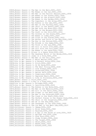 10829,Bones: Season 1: The Man in the Wall,2005,,2629
10830,Bones: Season 1: The Woman in the Car,2005,,2655
10831,Bones: Season 1: The Man in the Fallout Shelter,2005,,2656
10832,Bones: Season 1: The Woman in the Tunnel,2005,,2656
10833,Bones: Season 1: The Woman at the Airport,2005,,2650
10834,Bones: Season 1: The Woman in the Garden,2005,,2618
10835,Bones: Season 1: The Superhero in the Alley,2005,,2537
10836,Bones: Season 1: Two Bodies in the Lab,2005,,2655
10837,Bones: Season 1: The Man on the Fairway,2005,,2649
10838,Bones: Season 1: The Skull in the Desert,2005,,2656
10839,Bones: Season 1: The Man with the Bone,2005,,2610
10840,Bones: Season 1: The Man in the Morgue,2005,,2609
10841,Bones: Season 1: The Graft in the Girl,2005,,2616
10842,Bones: Season 1: The Soldier on the Grave,2005,,2657
10843,Bones: Season 1: The Woman in Limbo,2005,,2620
10844,Bones: Season 2: The Titan on the Tracks,2006,,2633
10845,Bones: Season 2: The Mother and Child in the Bay,2006,,2609
10846,Bones: Season 2: The Boy in the Shroud,2006,,2630
10847,Bones: Season 2: The Blonde in the Game,2006,,2623
10848,Bones: Season 2: The Truth in the Lye,2006,,2586
10849,Bones: Season 2: The Girl in Suite 2103,2006,,2633
10850,Bones: Season 2: The Girl with the Curl,2006,,2629
10851,Bones: Season 2: The Woman in the Sand,2006,,2622
10852,Bones: Season 2: Aliens in a Space Ship,2006,,2625
10853,Bones: Season 2: The Headless Witch in the Woods,2006,,2635
10854,Bones: Season 2: Judas on a Pole,2006,,2594
10855,Bones: Season 2: The Man in the Cell,2006,,2637
10856,Lie to Me: Season 1: Moral Waiver,2009,,2631
10857,Lie to Me: Season 1: A Perfect Score,2009,,2641
10858,Lie to Me: Season 1: Pilot,2009,,2801
10859,Lie to Me: Season 1: Do No Harm,2009,,2630
10860,Lie to Me: Season 1: The Best Policy,2009,,2634
10861,Lie to Me: Season 1: Love Always,2009,,2574
10862,Lie to Me: Season 1: Unchained,2009,,2638
10863,Lie to Me: Season 1: Better Half,2009,,2638
10864,Lie to Me: Season 1: Undercover,2009,,2630
10865,Lie to Me: Season 1: Depraved Heart,2009,,2637
10866,Lie to Me: Season 1: Life Is Priceless,2009,,2582
10867,Bones: Season 1: Pilot,2005,,2651
10868,Bones: Season 1: A Boy in a Tree,2005,,2631
10869,Lie to Me: Season 1: Blinded,2009,,2638
10870,Lie to Me: Season 1: Sacrifice,2009,,2639
10871,Bones: Season 2: The Bodies in the Book,2006,,2610
10872,Bones: Season 2: The Man in the Mansion,2006,,2635
10873,Bones: Season 2: The Girl in the Gator,2006,,2633
10874,Bones: Season 4: The Finger in the Nest,2008,,2585
10875,Bones: Season 4: The Man in the Outhouse,2008,,2636
10876,Bones: Season 4: The Crank in the Shaft,2008,,2632
10877,Bones: Season 4: The Perfect Pieces in the Purple Pond,2008,,2614
10878,Bones: Season 4: The Skull in the Sculpture,2008,,2640
10879,Bones: Season 4: The He in the She,2008,,2557
10880,Bones: Season 4: The Passenger in the Oven,2008,,2640
10881,Bones: Season 4: The Con Man in the Meth Lab,2008,,2637
10882,Dollhouse: Season 1: Omega,2009,,3020
10883,Dollhouse: Season 1: Briar Rose,2009,,2960
10884,Dollhouse: Season 1: Haunted,2009,,3020
10885,Dollhouse: Season 1: A Spy in the House of Love,2009,,3020
10886,Dollhouse: Season 1: Epitaph One,2009,,2990
10887,Dollhouse: Season 1: Gray Hour,2009,,2975
10888,Dollhouse: Season 1: Stage Fright,2009,,3020
10889,Dollhouse: Season 1: The Target,2009,,2999
10890,Dollhouse: Season 1: Ghost,2009,,3015
10891,Dollhouse: Season 1: Needs,2009,,3020
10892,Dollhouse: Season 1: Echoes,2009,,3005
 