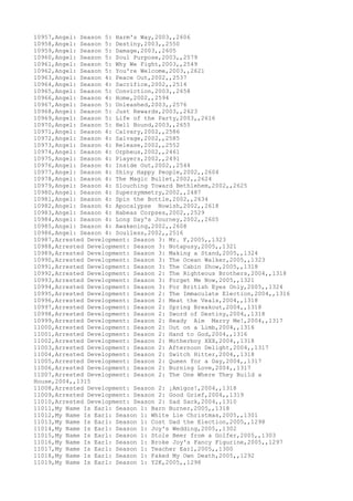 10957,Angel: Season 5: Harm's Way,2003,,2606
10958,Angel: Season 5: Destiny,2003,,2550
10959,Angel: Season 5: Damage,2003,,2605
10960,Angel: Season 5: Soul Purpose,2003,,2579
10961,Angel: Season 5: Why We Fight,2003,,2549
10962,Angel: Season 5: You're Welcome,2003,,2621
10963,Angel: Season 4: Peace Out,2002,,2537
10964,Angel: Season 4: Sacrifice,2002,,2514
10965,Angel: Season 5: Conviction,2003,,2658
10966,Angel: Season 4: Home,2002,,2594
10967,Angel: Season 5: Unleashed,2003,,2576
10968,Angel: Season 5: Just Rewards,2003,,2623
10969,Angel: Season 5: Life of the Party,2003,,2616
10970,Angel: Season 5: Hell Bound,2003,,2655
10971,Angel: Season 4: Calvary,2002,,2586
10972,Angel: Season 4: Salvage,2002,,2585
10973,Angel: Season 4: Release,2002,,2552
10974,Angel: Season 4: Orpheus,2002,,2461
10975,Angel: Season 4: Players,2002,,2491
10976,Angel: Season 4: Inside Out,2002,,2544
10977,Angel: Season 4: Shiny Happy People,2002,,2604
10978,Angel: Season 4: The Magic Bullet,2002,,2624
10979,Angel: Season 4: Slouching Toward Bethlehem,2002,,2625
10980,Angel: Season 4: Supersymmetry,2002,,2487
10981,Angel: Season 4: Spin the Bottle,2002,,2634
10982,Angel: Season 4: Apocalypse Nowish,2002,,2618
10983,Angel: Season 4: Habeas Corpses,2002,,2529
10984,Angel: Season 4: Long Day's Journey,2002,,2605
10985,Angel: Season 4: Awakening,2002,,2608
10986,Angel: Season 4: Soulless,2002,,2516
10987,Arrested Development: Season 3: Mr. F,2005,,1323
10988,Arrested Development: Season 3: Notapusy,2005,,1321
10989,Arrested Development: Season 3: Making a Stand,2005,,1324
10990,Arrested Development: Season 3: The Ocean Walker,2005,,1323
10991,Arrested Development: Season 3: The Cabin Show,2005,,1318
10992,Arrested Development: Season 2: The Righteous Brothers,2004,,1318
10993,Arrested Development: Season 3: Forget Me Now,2005,,1321
10994,Arrested Development: Season 3: For British Eyes Only,2005,,1324
10995,Arrested Development: Season 2: The Immaculate Election,2004,,1316
10996,Arrested Development: Season 2: Meat the Veals,2004,,1318
10997,Arrested Development: Season 2: Spring Breakout,2004,,1318
10998,Arrested Development: Season 2: Sword of Destiny,2004,,1318
10999,Arrested Development: Season 2: Ready Aim Marry Me!,2004,,1317
11000,Arrested Development: Season 2: Out on a Limb,2004,,1316
11001,Arrested Development: Season 2: Hand to God,2004,,1316
11002,Arrested Development: Season 2: Motherboy XXX,2004,,1318
11003,Arrested Development: Season 2: Afternoon Delight,2004,,1317
11004,Arrested Development: Season 2: Switch Hitter,2004,,1318
11005,Arrested Development: Season 2: Queen for a Day,2004,,1317
11006,Arrested Development: Season 2: Burning Love,2004,,1317
11007,Arrested Development: Season 2: The One Where They Build a
House,2004,,1315
11008,Arrested Development: Season 2: ¡Amigos!,2004,,1318
11009,Arrested Development: Season 2: Good Grief,2004,,1319
11010,Arrested Development: Season 2: Sad Sack,2004,,1310
11011,My Name Is Earl: Season 1: Barn Burner,2005,,1318
11012,My Name Is Earl: Season 1: White Lie Christmas,2005,,1301
11013,My Name Is Earl: Season 1: Cost Dad the Election,2005,,1298
11014,My Name Is Earl: Season 1: Joy's Wedding,2005,,1302
11015,My Name Is Earl: Season 1: Stole Beer from a Golfer,2005,,1303
11016,My Name Is Earl: Season 1: Broke Joy's Fancy Figurine,2005,,1297
11017,My Name Is Earl: Season 1: Teacher Earl,2005,,1300
11018,My Name Is Earl: Season 1: Faked My Own Death,2005,,1292
11019,My Name Is Earl: Season 1: Y2K,2005,,1298
 