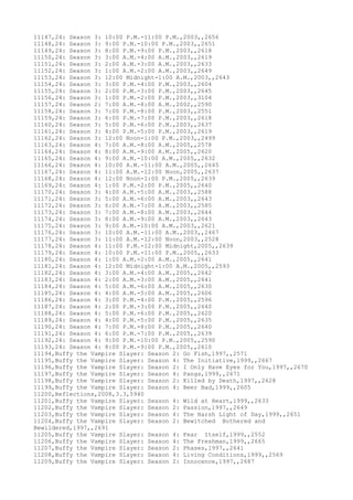 11147,24: Season 3: 10:00 P.M.-11:00 P.M.,2003,,2656
11148,24: Season 3: 9:00 P.M.-10:00 P.M.,2003,,2651
11149,24: Season 3: 8:00 P.M.-9:00 P.M.,2003,,2618
11150,24: Season 3: 3:00 A.M.-4:00 A.M.,2003,,2619
11151,24: Season 3: 2:00 A.M.-3:00 A.M.,2003,,2633
11152,24: Season 3: 1:00 A.M.-2:00 A.M.,2003,,2649
11153,24: Season 3: 12:00 Midnight-1:00 A.M.,2003,,2643
11154,24: Season 3: 3:00 P.M.-4:00 P.M.,2003,,2604
11155,24: Season 3: 2:00 P.M.-3:00 P.M.,2003,,2645
11156,24: Season 3: 1:00 P.M.-2:00 P.M.,2003,,3104
11157,24: Season 2: 7:00 A.M.-8:00 A.M.,2002,,2590
11158,24: Season 3: 7:00 P.M.-8:00 P.M.,2003,,2551
11159,24: Season 3: 6:00 P.M.-7:00 P.M.,2003,,2618
11160,24: Season 3: 5:00 P.M.-6:00 P.M.,2003,,2637
11161,24: Season 3: 4:00 P.M.-5:00 P.M.,2003,,2619
11162,24: Season 3: 12:00 Noon-1:00 P.M.,2003,,2499
11163,24: Season 4: 7:00 A.M.-8:00 A.M.,2005,,2578
11164,24: Season 4: 8:00 A.M.-9:00 A.M.,2005,,2620
11165,24: Season 4: 9:00 A.M.-10:00 A.M.,2005,,2632
11166,24: Season 4: 10:00 A.M.-11:00 A.M.,2005,,2645
11167,24: Season 4: 11:00 A.M.-12:00 Noon,2005,,2637
11168,24: Season 4: 12:00 Noon-1:00 P.M.,2005,,2639
11169,24: Season 4: 1:00 P.M.-2:00 P.M.,2005,,2640
11170,24: Season 3: 4:00 A.M.-5:00 A.M.,2003,,2588
11171,24: Season 3: 5:00 A.M.-6:00 A.M.,2003,,2643
11172,24: Season 3: 6:00 A.M.-7:00 A.M.,2003,,2585
11173,24: Season 3: 7:00 A.M.-8:00 A.M.,2003,,2644
11174,24: Season 3: 8:00 A.M.-9:00 A.M.,2003,,2643
11175,24: Season 3: 9:00 A.M.-10:00 A.M.,2003,,2621
11176,24: Season 3: 10:00 A.M.-11:00 A.M.,2003,,2467
11177,24: Season 3: 11:00 A.M.-12:00 Noon,2003,,2528
11178,24: Season 4: 11:00 P.M.-12:00 Midnight,2005,,2639
11179,24: Season 4: 10:00 P.M.-11:00 P.M.,2005,,2633
11180,24: Season 4: 1:00 A.M.-2:00 A.M.,2005,,2641
11181,24: Season 4: 12:00 Midnight-1:00 A.M.,2005,,2593
11182,24: Season 4: 3:00 A.M.-4:00 A.M.,2005,,2642
11183,24: Season 4: 2:00 A.M.-3:00 A.M.,2005,,2641
11184,24: Season 4: 5:00 A.M.-6:00 A.M.,2005,,2630
11185,24: Season 4: 4:00 A.M.-5:00 A.M.,2005,,2606
11186,24: Season 4: 3:00 P.M.-4:00 P.M.,2005,,2596
11187,24: Season 4: 2:00 P.M.-3:00 P.M.,2005,,2640
11188,24: Season 4: 5:00 P.M.-6:00 P.M.,2005,,2620
11189,24: Season 4: 4:00 P.M.-5:00 P.M.,2005,,2635
11190,24: Season 4: 7:00 P.M.-8:00 P.M.,2005,,2640
11191,24: Season 4: 6:00 P.M.-7:00 P.M.,2005,,2639
11192,24: Season 4: 9:00 P.M.-10:00 P.M.,2005,,2590
11193,24: Season 4: 8:00 P.M.-9:00 P.M.,2005,,2610
11194,Buffy the Vampire Slayer: Season 2: Go Fish,1997,,2571
11195,Buffy the Vampire Slayer: Season 4: The Initiative,1999,,2667
11196,Buffy the Vampire Slayer: Season 2: I Only Have Eyes for You,1997,,2670
11197,Buffy the Vampire Slayer: Season 4: Pangs,1999,,2671
11198,Buffy the Vampire Slayer: Season 2: Killed by Death,1997,,2628
11199,Buffy the Vampire Slayer: Season 4: Beer Bad,1999,,2605
11200,Reflections,2008,3.3,5940
11201,Buffy the Vampire Slayer: Season 4: Wild at Heart,1999,,2633
11202,Buffy the Vampire Slayer: Season 2: Passion,1997,,2649
11203,Buffy the Vampire Slayer: Season 4: The Harsh Light of Day,1999,,2651
11204,Buffy the Vampire Slayer: Season 2: Bewitched Bothered and
Bewildered,1997,,2691
11205,Buffy the Vampire Slayer: Season 4: Fear Itself,1999,,2552
11206,Buffy the Vampire Slayer: Season 4: The Freshman,1999,,2665
11207,Buffy the Vampire Slayer: Season 2: Phases,1997,,2641
11208,Buffy the Vampire Slayer: Season 4: Living Conditions,1999,,2569
11209,Buffy the Vampire Slayer: Season 2: Innocence,1997,,2687
 