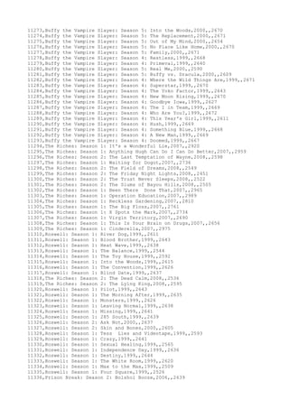 11273,Buffy the Vampire Slayer: Season 5: Into the Woods,2000,,2670
11274,Buffy the Vampire Slayer: Season 5: The Replacement,2000,,2671
11275,Buffy the Vampire Slayer: Season 5: Out of My Mind,2000,,2654
11276,Buffy the Vampire Slayer: Season 5: No Place Like Home,2000,,2670
11277,Buffy the Vampire Slayer: Season 5: Family,2000,,2671
11278,Buffy the Vampire Slayer: Season 4: Restless,1999,,2668
11279,Buffy the Vampire Slayer: Season 4: Primeval,1999,,2640
11280,Buffy the Vampire Slayer: Season 5: Real Me,2000,,2590
11281,Buffy the Vampire Slayer: Season 5: Buffy vs. Dracula,2000,,2609
11282,Buffy the Vampire Slayer: Season 4: Where the Wild Things Are,1999,,2671
11283,Buffy the Vampire Slayer: Season 4: Superstar,1999,,2670
11284,Buffy the Vampire Slayer: Season 4: The Yoko Factor,1999,,2643
11285,Buffy the Vampire Slayer: Season 4: New Moon Rising,1999,,2670
11286,Buffy the Vampire Slayer: Season 4: Goodbye Iowa,1999,,2627
11287,Buffy the Vampire Slayer: Season 4: The I in Team,1999,,2669
11288,Buffy the Vampire Slayer: Season 4: Who Are You?,1999,,2672
11289,Buffy the Vampire Slayer: Season 4: This Year's Girl,1999,,2611
11290,Buffy the Vampire Slayer: Season 4: Hush,1999,,2669
11291,Buffy the Vampire Slayer: Season 4: Something Blue,1999,,2668
11292,Buffy the Vampire Slayer: Season 4: A New Man,1999,,2669
11293,Buffy the Vampire Slayer: Season 4: Doomed,1999,,2667
11294,The Riches: Season 1: It's a Wonderful Lie,2007,,2920
11295,The Riches: Season 1: Anything Hugh Can Do I Can Do Better,2007,,2959
11296,The Riches: Season 2: The Last Temptation of Wayne,2008,,2598
11297,The Riches: Season 1: Waiting for Dogot,2007,,2736
11298,The Riches: Season 2: The Field of Dreams,2008,,2549
11299,The Riches: Season 2: The Friday Night Lights,2008,,2451
11300,The Riches: Season 2: The Trust Never Sleeps,2008,,2522
11301,The Riches: Season 2: The Slums of Bayou Hills,2008,,2505
11302,The Riches: Season 1: Been There Done That,2007,,2965
11303,The Riches: Season 1: Operation Education,2007,,2989
11304,The Riches: Season 1: Reckless Gardening,2007,,2810
11305,The Riches: Season 1: The Big Floss,2007,,2761
11306,The Riches: Season 1: X Spots the Mark,2007,,2734
11307,The Riches: Season 1: Virgin Territory,2007,,2690
11308,The Riches: Season 1: This Is Your Brain on Drugs,2007,,2656
11309,The Riches: Season 1: Cinderella,2007,,2975
11310,Roswell: Season 1: River Dog,1999,,2611
11311,Roswell: Season 1: Blood Brother,1999,,2643
11312,Roswell: Season 1: Heat Wave,1999,,2638
11313,Roswell: Season 1: The Balance,1999,,2544
11314,Roswell: Season 1: The Toy House,1999,,2592
11315,Roswell: Season 1: Into the Woods,1999,,2615
11316,Roswell: Season 1: The Convention,1999,,2626
11317,Roswell: Season 1: Blind Date,1999,,2637
11318,The Riches: Season 2: The Dead Calm,2008,,2536
11319,The Riches: Season 2: The Lying King,2008,,2595
11320,Roswell: Season 1: Pilot,1999,,2643
11321,Roswell: Season 1: The Morning After,1999,,2635
11322,Roswell: Season 1: Monsters,1999,,2626
11323,Roswell: Season 1: Leaving Normal,1999,,2638
11324,Roswell: Season 1: Missing,1999,,2641
11325,Roswell: Season 1: 285 South,1999,,2639
11326,Roswell: Season 2: Ask Not,2000,,2637
11327,Roswell: Season 2: Skin and Bones,2000,,2605
11328,Roswell: Season 1: Tess Lies and Videotape,1999,,2593
11329,Roswell: Season 1: Crazy,1999,,2641
11330,Roswell: Season 1: Sexual Healing,1999,,2565
11331,Roswell: Season 1: Independence Day,1999,,2636
11332,Roswell: Season 1: Destiny,1999,,2644
11333,Roswell: Season 1: The White Room,1999,,2620
11334,Roswell: Season 1: Max to the Max,1999,,2509
11335,Roswell: Season 1: Four Square,1999,,2526
11336,Prison Break: Season 2: Bolshoi Booze,2006,,2639
 
