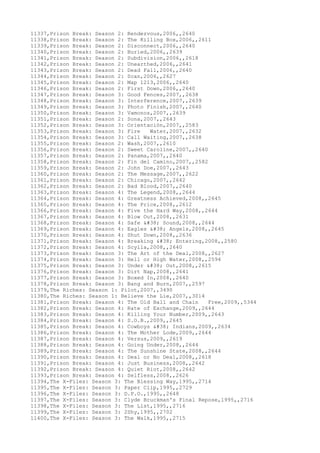 11337,Prison Break: Season 2: Rendezvous,2006,,2640
11338,Prison Break: Season 2: The Killing Box,2006,,2611
11339,Prison Break: Season 2: Disconnect,2006,,2640
11340,Prison Break: Season 2: Buried,2006,,2639
11341,Prison Break: Season 2: Subdivision,2006,,2618
11342,Prison Break: Season 2: Unearthed,2006,,2641
11343,Prison Break: Season 2: Dead Fall,2006,,2640
11344,Prison Break: Season 2: Scan,2006,,2627
11345,Prison Break: Season 2: Map 1213,2006,,2640
11346,Prison Break: Season 2: First Down,2006,,2640
11347,Prison Break: Season 3: Good Fences,2007,,2638
11348,Prison Break: Season 3: Interference,2007,,2639
11349,Prison Break: Season 3: Photo Finish,2007,,2640
11350,Prison Break: Season 3: Vamonos,2007,,2639
11351,Prison Break: Season 2: Sona,2007,,2643
11352,Prison Break: Season 3: Orientación,2007,,2583
11353,Prison Break: Season 3: Fire Water,2007,,2632
11354,Prison Break: Season 3: Call Waiting,2007,,2638
11355,Prison Break: Season 2: Wash,2007,,2610
11356,Prison Break: Season 2: Sweet Caroline,2007,,2640
11357,Prison Break: Season 2: Panama,2007,,2640
11358,Prison Break: Season 2: Fin del Camino,2007,,2582
11359,Prison Break: Season 2: John Doe,2007,,2643
11360,Prison Break: Season 2: The Message,2007,,2622
11361,Prison Break: Season 2: Chicago,2007,,2642
11362,Prison Break: Season 2: Bad Blood,2007,,2640
11363,Prison Break: Season 4: The Legend,2008,,2644
11364,Prison Break: Season 4: Greatness Achieved,2008,,2645
11365,Prison Break: Season 4: The Price,2008,,2612
11366,Prison Break: Season 4: Five the Hard Way,2008,,2644
11367,Prison Break: Season 4: Blow Out,2008,,2631
11368,Prison Break: Season 4: Safe & Sound,2008,,2644
11369,Prison Break: Season 4: Eagles & Angels,2008,,2645
11370,Prison Break: Season 4: Shut Down,2008,,2636
11371,Prison Break: Season 4: Breaking & Entering,2008,,2580
11372,Prison Break: Season 4: Scylla,2008,,2640
11373,Prison Break: Season 3: The Art of the Deal,2008,,2627
11374,Prison Break: Season 3: Hell or High Water,2008,,2594
11375,Prison Break: Season 3: Under & Out,2008,,2615
11376,Prison Break: Season 3: Dirt Nap,2008,,2641
11377,Prison Break: Season 3: Boxed In,2008,,2640
11378,Prison Break: Season 3: Bang and Burn,2007,,2597
11379,The Riches: Season 1: Pilot,2007,,3490
11380,The Riches: Season 1: Believe the Lie,2007,,3014
11381,Prison Break: Season 4: The Old Ball and Chain Free,2009,,5344
11382,Prison Break: Season 4: Rate of Exchange,2009,,2644
11383,Prison Break: Season 4: Killing Your Number,2009,,2643
11384,Prison Break: Season 4: S.O.B.,2009,,2645
11385,Prison Break: Season 4: Cowboys & Indians,2009,,2634
11386,Prison Break: Season 4: The Mother Lode,2009,,2644
11387,Prison Break: Season 4: Versus,2009,,2619
11388,Prison Break: Season 4: Going Under,2008,,2644
11389,Prison Break: Season 4: The Sunshine State,2008,,2644
11390,Prison Break: Season 4: Deal or No Deal,2008,,2618
11391,Prison Break: Season 4: Just Business,2008,,2642
11392,Prison Break: Season 4: Quiet Riot,2008,,2642
11393,Prison Break: Season 4: Selfless,2008,,2626
11394,The X-Files: Season 3: The Blessing Way,1995,,2714
11395,The X-Files: Season 3: Paper Clip,1995,,2729
11396,The X-Files: Season 3: D.P.O.,1995,,2648
11397,The X-Files: Season 3: Clyde Bruckman's Final Repose,1995,,2716
11398,The X-Files: Season 3: The List,1995,,2716
11399,The X-Files: Season 3: 2Shy,1995,,2702
11400,The X-Files: Season 3: The Walk,1995,,2715
 
