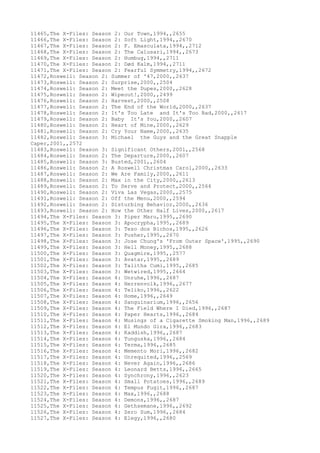 11465,The X-Files: Season 2: Our Town,1994,,2655
11466,The X-Files: Season 2: Soft Light,1994,,2670
11467,The X-Files: Season 2: F. Emasculata,1994,,2712
11468,The X-Files: Season 2: The Calusari,1994,,2673
11469,The X-Files: Season 2: Humbug,1994,,2711
11470,The X-Files: Season 2: Død Kalm,1994,,2711
11471,The X-Files: Season 2: Fearful Symmetry,1994,,2672
11472,Roswell: Season 2: Summer of '47,2000,,2637
11473,Roswell: Season 2: Surprise,2000,,2504
11474,Roswell: Season 2: Meet the Dupes,2000,,2628
11475,Roswell: Season 2: Wipeout!,2000,,2499
11476,Roswell: Season 2: Harvest,2000,,2508
11477,Roswell: Season 2: The End of the World,2000,,2637
11478,Roswell: Season 2: It's Too Late and It's Too Bad,2000,,2617
11479,Roswell: Season 2: Baby It's You,2000,,2607
11480,Roswell: Season 2: Heart of Mine,2000,,2629
11481,Roswell: Season 2: Cry Your Name,2000,,2635
11482,Roswell: Season 3: Michael the Guys and the Great Snapple
Caper,2001,,2572
11483,Roswell: Season 3: Significant Others,2001,,2568
11484,Roswell: Season 2: The Departure,2000,,2607
11485,Roswell: Season 3: Busted,2001,,2604
11486,Roswell: Season 2: A Roswell Christmas Carol,2000,,2633
11487,Roswell: Season 2: We Are Family,2000,,2611
11488,Roswell: Season 2: Max in the City,2000,,2613
11489,Roswell: Season 2: To Serve and Protect,2000,,2564
11490,Roswell: Season 2: Viva Las Vegas,2000,,2575
11491,Roswell: Season 2: Off the Menu,2000,,2594
11492,Roswell: Season 2: Disturbing Behavior,2000,,2636
11493,Roswell: Season 2: How the Other Half Lives,2000,,2617
11494,The X-Files: Season 3: Piper Maru,1995,,2690
11495,The X-Files: Season 3: Apocrypha,1995,,2689
11496,The X-Files: Season 3: Teso dos Bichos,1995,,2626
11497,The X-Files: Season 3: Pusher,1995,,2670
11498,The X-Files: Season 3: Jose Chung's 'From Outer Space',1995,,2690
11499,The X-Files: Season 3: Hell Money,1995,,2688
11500,The X-Files: Season 3: Quagmire,1995,,2577
11501,The X-Files: Season 3: Avatar,1995,,2689
11502,The X-Files: Season 3: Talitha Cumi,1995,,2685
11503,The X-Files: Season 3: Wetwired,1995,,2664
11504,The X-Files: Season 4: Unruhe,1996,,2687
11505,The X-Files: Season 4: Herrenvolk,1996,,2677
11506,The X-Files: Season 4: Teliko,1996,,2622
11507,The X-Files: Season 4: Home,1996,,2649
11508,The X-Files: Season 4: Sanguinarium,1996,,2656
11509,The X-Files: Season 4: The Field Where I Died,1996,,2687
11510,The X-Files: Season 4: Paper Hearts,1996,,2684
11511,The X-Files: Season 4: Musings of a Cigarette Smoking Man,1996,,2689
11512,The X-Files: Season 4: El Mundo Gira,1996,,2683
11513,The X-Files: Season 4: Kaddish,1996,,2687
11514,The X-Files: Season 4: Tunguska,1996,,2684
11515,The X-Files: Season 4: Terma,1996,,2685
11516,The X-Files: Season 4: Memento Mori,1996,,2682
11517,The X-Files: Season 4: Unrequited,1996,,2569
11518,The X-Files: Season 4: Never Again,1996,,2686
11519,The X-Files: Season 4: Leonard Betts,1996,,2665
11520,The X-Files: Season 4: Synchrony,1996,,2623
11521,The X-Files: Season 4: Small Potatoes,1996,,2689
11522,The X-Files: Season 4: Tempus Fugit,1996,,2687
11523,The X-Files: Season 4: Max,1996,,2688
11524,The X-Files: Season 4: Demons,1996,,2687
11525,The X-Files: Season 4: Gethsemane,1996,,2692
11526,The X-Files: Season 4: Zero Sum,1996,,2684
11527,The X-Files: Season 4: Elegy,1996,,2680
 