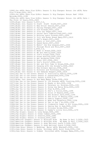11842,Jon & Kate Plus Ei8ht: Season 5: Big Changes: Bonus: Jon & Kate
Plus 8 Bike,2009,,3871
11843,Jon & Kate Plus Ei8ht: Season 5: Big Changes: Bonus: Bam! 100th
Episode,2009,,1298
11844,Jon & Kate Plus Ei8ht: Season 5: Big Changes: Bonus: Jon & Kate -
The First 10 Years,2009,,2620
11845,Miami Ink: Season 5,2007,3.6,
11846,Miami Ink: Season 5: Staff Staff Staff,2007,,2620
11847,Miami Ink: Season 5: New Artist Search,2007,,2620
11848,Miami Ink: Season 5: Facing Changes,2007,,2620
11849,Miami Ink: Season 5: Old Friends,2007,,2620
11850,Miami Ink: Season 5: Viva Las Vegas,2007,,2620
11851,Miami Ink: Season 5: Garver Gets Commissioned,2007,,2620
11852,Miami Ink: Season 5: Nothing Lasts Forever,2007,,2620
11853,Miami Ink: Season 5: Yoji and Nunez Break Away,2007,,2619
11854,Miami Ink: Season 5: Ami's Anger,2007,,2620
11855,Miami Ink: Season 5: Skate or Die!,2007,,2620
11856,Miami Ink: Season 5: Speed Racer,2007,,2620
11857,Miami Ink: Season 5: Makin' the Big Leagues,2007,,2504
11858,Miami Ink: Season 5: Through Thick and Thin,2007,,2620
11859,Miami Ink: Season 6,2008,3.6,
11860,Miami Ink: Season 6: Make or Break,2008,,2624
11861,Miami Ink: Season 6: We Are Family,2008,,2624
11862,Miami Ink: Season 6: Tim's Pinups,2008,,2624
11863,Miami Ink: Season 6: House Hunting,2008,,2624
11864,Miami Ink: Season 6: Ami Animates,2008,,2624
11865,Miami Ink: Season 6: Blast Off!,2008,,2623
11866,Miami Ink: Season 6: Dre's Stylin',2008,,2624
11867,Miami Ink: Season 6: Ami and Yoji Come to Blows,2008,,2624
11868,Miami Ink: Season 6: Hanging with the Hirada's,2008,,2623
11869,Miami Ink: Season 6: New Orleans Special,2008,,2624
11870,Miami Ink: Season 6: Ruthless and Toothless,2008,,2623
11871,Miami Ink: Season 6: Dre Demands Respect,2008,,2624
11872,Say Yes to the Dress: Season 4: Practically Family,2009,,1298
11873,Say Yes to the Dress: Season 4: Overbooked,2009,,1298
11874,Say Yes to the Dress: Season 4,2009,3.8,
11875,Miami Ink: Season 6: And Baby Makes Three,2008,,2624
11876,Say Yes to the Dress: Season 4: 100 Dresses & Counting,2009,,1268
11877,Say Yes to the Dress: Season 4: Ready or Not,2009,,1298
11878,Say Yes to the Dress: Season 4: Veterans vs. Rookies,2009,,1301
11879,Say Yes to the Dress: Season 4: Going the Extra Mile,2009,,1299
11880,Say Yes to the Dress: Season 4: Plan B,2009,,1298
11881,Say Yes to the Dress: Season 4: She's a Vision,2009,,1298
11882,Say Yes to the Dress: Season 4: Voice of Reason,2009,,1297
11883,Say Yes to the Dress: Season 4: The Blowout Sale,2009,,1299
11884,Say Yes to the Dress: Season 4: The Price of Beauty,2009,,1298
11885,Say Yes to the Dress: Season 4: Family Support,2009,,1302
11886,Say Yes to the Dress: Season 4: Moms and Daughters,2009,,1298
11887,Say Yes to the Dress: Season 4: Two to Say I Do,2009,,1298
11888,Say Yes to the Dress: Season 4: Cinderella Comes in All Sizes,2009,,1299
11889,Say Yes to the Dress: Season 4: Seeing Eye to Eye,2009,,1299
11890,Say Yes to the Dress: Season 4: Princess Bride,2009,,1299
11891,Say Yes to the Dress: Season 4: Daddy's Little Girl,2009,,1270
11892,Top Sniper: Season 2: Long Range,2009,,2681
11893,Top Sniper: Season 2: Urban Combat,2009,,2681
11894,Top Sniper: Season 2: Stealth,2009,,2680
11895,Top Sniper: Season 2: Science,2009,,2680
11896,American Chopper: Season 5: Michigan Bike My Name Is Earl 2,2008,,2625
11897,American Chopper: Season 5: Michigan Bike My Name Is Earl 1,2008,,2625
11898,American Chopper: Season 5: Army National Guard 2,2008,,2625
11899,American Chopper: Season 5: Army National Guard 1,2008,,2625
11900,Cake Boss: Season 1: Weddings Water & Whacked!,2009,,1300
11901,Cake Boss: Season 1: Bunny Birthday & Burnt Food,2009,,1300
11902,Cake Boss: Season 1: Undead Unclothed & Unhappy Mama,2009,,1301
 