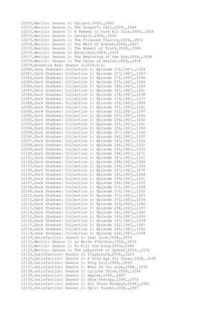 12069,Merlin: Season 1: Valiant,2009,,2683
12070,Merlin: Season 1: The Dragon's Call,2009,,2646
12071,Merlin: Season 1: A Remedy to Cure All Ills,2009,,2618
12072,Merlin: Season 1: Lancelot,2009,,2646
12073,Merlin: Season 1: The Poisoned Chalice,2009,,2672
12074,Merlin: Season 1: The Mark of Nimueh,2009,,2627
12075,Merlin: Season 1: The Moment of Truth,2009,,2568
12076,Merlin: Season 1: Excalibur,2009,,2610
12077,Merlin: Season 1: The Beginning of the End,2009,,2638
12078,Merlin: Season 1: The Gates of Avalon,2009,,2618
12079,Breaking Bad: Season 3,2010,4.5,
12080,Dark Shadows: Collection 2: Episode 276,1967,,1304
12081,Dark Shadows: Collection 2: Episode 277,1967,,1247
12082,Dark Shadows: Collection 2: Episode 274,1967,,1296
12083,Dark Shadows: Collection 2: Episode 275,1967,,1289
12084,Dark Shadows: Collection 2: Episode 280,1967,,1308
12085,Dark Shadows: Collection 2: Episode 281,1967,,1261
12086,Dark Shadows: Collection 2: Episode 278,1967,,1298
12087,Dark Shadows: Collection 2: Episode 279,1967,,1277
12088,Dark Shadows: Collection 1: Episode 250,1967,,1309
12089,Dark Shadows: Collection 2: Episode 251,1967,,1291
12090,Dark Shadows: Collection 2: Episode 252,1967,,1297
12091,Dark Shadows: Collection 2: Episode 253,1967,,1236
12092,Dark Shadows: Collection 2: Episode 254,1967,,1262
12093,Dark Shadows: Collection 2: Episode 255,1967,,1261
12094,Dark Shadows: Collection 2: Episode 256,1967,,1304
12095,Dark Shadows: Collection 2: Episode 257,1967,,1310
12096,Dark Shadows: Collection 1: Episode 242,1967,,1267
12097,Dark Shadows: Collection 1: Episode 243,1967,,1314
12098,Dark Shadows: Collection 1: Episode 244,1967,,1321
12099,Dark Shadows: Collection 1: Episode 245,1967,,1315
12100,Dark Shadows: Collection 1: Episode 246,1967,,1271
12101,Dark Shadows: Collection 1: Episode 247,1967,,1311
12102,Dark Shadows: Collection 1: Episode 248,1967,,1308
12103,Dark Shadows: Collection 1: Episode 249,1967,,1304
12104,Dark Shadows: Collection 2: Episode 267,1967,,1270
12105,Dark Shadows: Collection 2: Episode 266,1967,,1284
12106,Dark Shadows: Collection 2: Episode 269,1967,,1231
12107,Dark Shadows: Collection 2: Episode 268,1967,,1310
12108,Dark Shadows: Collection 2: Episode 271,1967,,1244
12109,Dark Shadows: Collection 2: Episode 270,1967,,1310
12110,Dark Shadows: Collection 2: Episode 273,1967,,1303
12111,Dark Shadows: Collection 2: Episode 272,1967,,1258
12112,Dark Shadows: Collection 2: Episode 259,1967,,1280
12113,Dark Shadows: Collection 2: Episode 258,1967,,1297
12114,Dark Shadows: Collection 2: Episode 261,1967,,1306
12115,Dark Shadows: Collection 2: Episode 260,1967,,1300
12116,Dark Shadows: Collection 2: Episode 263,1967,,1249
12117,Dark Shadows: Collection 2: Episode 262,1967,,1301
12118,Dark Shadows: Collection 2: Episode 265,1967,,1293
12119,Dark Shadows: Collection 2: Episode 264,1967,,1299
12120,Satisfaction: Season 2: Last Look,2008,,3350
12121,Merlin: Season 1: Le Morte d'Arthur,2009,,2633
12122,Merlin: Season 1: To Kill the King,2009,,2586
12123,Merlin: Season 1: The Labyrinth of Gedref,2009,,2570
12124,Satisfaction: Season 2: Playground,2008,,3224
12125,Satisfaction: Season 2: A Good Eye for Shoes,2008,,3145
12126,Satisfaction: Season 2: Pony Girl,2008,,3099
12127,Satisfaction: Season 2: What Do You Love,2008,,3193
12128,Satisfaction: Season 2: Cyclone Chloe,2008,,3166
12129,Satisfaction: Season 2: Apples,2008,,2997
12130,Satisfaction: Season 2: Gene Therapy,2008,,2974
12131,Satisfaction: Season 2: All Those Monkeys,2008,,2962
12132,Satisfaction: Season 2: Split Kisses,2008,,2967
 