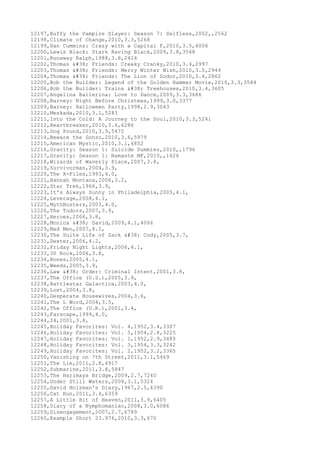 12197,Buffy the Vampire Slayer: Season 7: Selfless,2002,,2562
12198,Climate of Change,2010,3.3,5268
12199,Dan Cummins: Crazy with a Capital F,2010,3.5,4006
12200,Lewis Black: Stark Raving Black,2009,3.8,3548
12201,Runaway Ralph,1988,3.8,2424
12202,Thomas & Friends: Creaky Cranky,2010,3.4,2997
12203,Thomas & Friends: Merry Winter Wish,2010,3.5,2944
12204,Thomas & Friends: The Lion of Sodor,2010,3.4,2862
12205,Bob the Builder: Legend of the Golden Hammer Movie,2010,3.3,3584
12206,Bob the Builder: Trains & Treehouses,2010,3.4,3605
12207,Angelina Ballerina: Love to Dance,2009,3.3,3686
12208,Barney: Night Before Christmas,1999,3.0,3377
12209,Barney: Halloween Party,1998,2.9,3043
12210,Meskada,2010,3.1,5283
12211,Into the Cold: A Journey to the Soul,2010,3.3,5241
12212,Heartbreaker,2010,3.6,6286
12213,Dog Pound,2010,3.9,5472
12214,Beware the Gonzo,2010,3.6,5979
12215,American Mystic,2010,3.1,4852
12216,Gravity: Season 1: Suicide Dummies,2010,,1796
12217,Gravity: Season 1: Namaste MF,2010,,1626
12218,Wizards of Waverly Place,2007,3.8,
12219,Survivorman,2004,3.9,
12220,The X-Files,1993,4.0,
12221,Hannah Montana,2006,3.2,
12222,Star Trek,1966,3.9,
12223,It's Always Sunny in Philadelphia,2005,4.1,
12224,Leverage,2008,4.1,
12225,MythBusters,2003,4.0,
12226,The Tudors,2007,3.9,
12227,Heroes,2006,3.8,
12228,Monica & David,2009,4.1,4066
12229,Mad Men,2007,4.1,
12230,The Suite Life of Zack & Cody,2005,3.7,
12231,Dexter,2006,4.2,
12232,Friday Night Lights,2006,4.1,
12233,30 Rock,2006,3.8,
12234,Bones,2005,4.1,
12235,Weeds,2005,3.9,
12236,Law & Order: Criminal Intent,2001,3.8,
12237,The Office (U.S.),2005,3.9,
12238,Battlestar Galactica,2003,4.0,
12239,Lost,2004,3.8,
12240,Desperate Housewives,2004,3.6,
12241,The L Word,2004,3.5,
12242,The Office (U.K.),2001,3.4,
12243,Farscape,1999,4.0,
12244,24,2001,3.8,
12245,Holiday Favorites: Vol. 4,1952,3.4,3307
12246,Holiday Favorites: Vol. 5,1954,2.8,3225
12247,Holiday Favorites: Vol. 1,1952,2.9,3485
12248,Holiday Favorites: Vol. 3,1954,3.3,3242
12249,Holiday Favorites: Vol. 2,1952,3.2,3365
12250,Vanishing on 7th Street,2011,3.1,5469
12251,The Lie,2011,2.8,4917
12252,Submarine,2011,3.8,5847
12253,The Harimaya Bridge,2009,2.7,7240
12254,Under Still Waters,2008,3.1,5324
12255,David Holzman's Diary,1967,2.5,4390
12256,Cat Run,2011,3.4,6359
12257,A Little Bit of Heaven,2011,3.9,6405
12258,Diary of a Nymphomaniac,2008,3.0,6086
12259,Disengagement,2007,2.7,6789
12260,Example Short 23.976,2010,3.3,670
 
