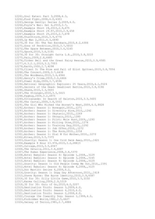 12261,Soul Eater: Part 3,2008,4.3,
12262,Food Fight,2008,4.0,4303
12263,George Gently: Series 2,2009,4.0,
12264,Foyle's War: Set 6,2010,3.7,
12265,Example Short 24,2010,2.9,675
12266,Example Short 29.97,2010,2.9,658
12267,Example Short 25,2010,2.7,678
12268,StarStruck,2010,3.9,4776
12269,Ip Man 2,2011,4.3,6490
12270,30 for 30: The Two Escobars,2010,4.2,6306
12271,Sons of Perdition,2010,3.7,5010
12272,The Space Between,2010,3.6,5165
12273,Spork,2010,3.6,5191
12274,30 for 30: Straight Outta L.A.,2010,3.8,3210
12275,Paju,2009,2.8,6685
12276,Tinker Bell and the Great Fairy Rescue,2010,3.9,4585
12277,4.3.2.1,2010,3.2,7003
12278,Earth,1930,2.7,4298
12279,Client 9: The Rise and Fall of Eliot Spitzer,2010,3.8,7054
12280,The Concert,2009,3.7,6438
12281,The Woodmans,2010,3.6,4966
12282,Henry's Crime,2010,3.0,6466
12283,Power Kids,2009,3.7,4596
12284,National Geographic: Explorer: 25 Years,2010,4.1,5524
12285,Secrets of the Dead: Deadliest Battle,2010,3.8,3196
12286,Shank,2010,3.3,5655
12287,The Stranger,2010,3.5,5415
12288,Fagbug,2009,3.2,4975
12289,Ultrasuede: In Search of Halston,2010,3.5,5605
12290,The Cartel,2009,3.8,5553
12291,The Girl Who Kicked the Hornet's Nest,2009,4.0,8828
12292,Archer: Season 1: Honeypot,2010,,1271
12293,Archer: Season 1: Diversity Hire,2010,,1242
12294,Archer: Season 1: Skytanic,2010,,1269
12295,Archer: Season 1: Skorpio,2010,,1280
12296,Archer: Season 1: Pilot: Mole Hunt,2009,,1293
12297,Archer: Season 1: Killing Utne,2010,,1278
12298,Archer: Season 1: Training Day,2010,,1292
12299,Archer: Season 1: Job Offer,2010,,1272
12300,Archer: Season 1: The Rock,2010,,1258
12301,Archer: Season 1: Dial M for Mother,2010,,1273
12302,Kites,2010,3.5,7375
12303,Gravity: Season 1: One Cold Swim Away,2010,,1621
12304,Example 8 Hour 23.976,2010,3.2,28813
12305,Outrage,2010,3.5,6567
12306,The Details,2011,3.4,6087
12307,The Human Experience,2008,3.8,5370
12308,Hotel Babylon: Season 4: Episode 1,2008,,3129
12309,Hotel Babylon: Season 4: Episode 3,2008,,3145
12310,Hotel Babylon: Season 4: Episode 2,2008,,3129
12311,Gravity: Season 1: Old People Creep Me Out,2010,,1591
12312,Hotel Babylon: Season 4: Episode 4,2008,,3125
12313,Doc Martin: Series 4,2009,4.2,
12314,Gravity: Season 1: Dogg Day Afternoon,2010,,1618
12315,Steve Byrne: The Byrne Identity,2010,3.9,4387
12316,30 for 30: Silly Little Game,2010,3.5,3150
12317,Karma Calling,2009,2.9,5319
12318,30 for 30: Guru of Go,2010,4.0,3207
12319,Destination Truth: Season 3,2009,4.0,
12320,Destination Truth: Season 4,2010,4.0,
12321,Destination Truth: Season 2,2008,4.0,
12322,Courage the Cowardly Dog: Season 1,1999,4.0,
12323,Forbidden World,1982,2.5,4627
12324,Galaxy of Terror,1981,2.7,4886
 