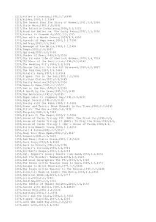 1213,Miller's Crossing,1990,3.7,6889
1214,Wilder,2000,3.2,5564
1215,The Desert Fox: The Story of Rommel,1951,3.6,5306
1216,Style Wars,1983,4.0,4141
1217,The Atlantis Conspiracy,2000,2.3,5222
1218,Angelina Ballerina: The Lucky Penny,2002,3.1,3092
1219,Murder in Greenwich,2002,3.5,5325
1220,Man with a Movie Camera,1929,3.9,4036
1221,Pursuit of Happiness,2001,3.1,5595
1222,Jeffrey,1995,3.5,5641
1223,Revenge of the Ninja,1983,3.3,5406
1224,Tempo,2003,2.8,4997
1225,Spliced,2002,3.0,5168
1226,Shades of Fear,1993,3.0,5550
1227,The Private Life of Sherlock Holmes,1970,3.4,7519
1228,Children of the Revolution,1996,3.1,6049
1229,The Wedding Gift,1994,3.3,5238
1230,George Carlin: You Are All Diseased,1999,4.0,3807
1231,The Big One,1997,3.4,5446
1232,McHale's Navy,1997,3.3,6544
1233,Kipper: Fun in the Sun,1997,3.3,3261
1234,Picture Claire,2001,2.9,5449
1235,Family Reunion,2003,2.9,5334
1236,Nemesis Game,2003,3.1,5513
1237,Dad on the Run,2000,2.3,5334
1238,A Month by the Lake,1995,3.2,5490
1239,The Advocate,1993,2.9,6145
1240,Terminator 2: Judgment Day,1991,3.9,8221
1241,Royal Deceit,1994,2.8,5130
1242,Rowing with the Wind,1988,2.6,5686
1243,Power and Terror: Noam Chomsky in Our Times,2002,3.7,4293
1244,Stitch! The Movie,2003,3.8,3621
1245,Targets,1968,3.3,5389
1246,Killers 2: The Beast,2002,2.7,5204
1247,House of Cards Trilogy III (BBC): The Final Cut,1995,4.0,
1248,House of Cards Trilogy II (BBC): To Play the King,1993,4.0,
1249,House of Cards Trilogy I (BBC): House of Cards,1990,4.0,
1250,Killing Emmett Young,2002,3.2,6259
1251,Just 4 Kicks,2003,3.7,5517
1252,Keep Your Eyes Open,2002,3.2,4647
1253,Rodentz,2001,2.5,5409
1254,Ram Dass: Fierce Grace,2001,3.8,5626
1255,Duck Soup,1933,3.8,4128
1256,Back to School,1986,3.6,5798
1257,Cookie's Fortune,1999,3.4,7086
1258,Brother's Keeper,1992,3.6,6284
1259,Sgt. Pepper's Lonely Hearts Club Band,1978,3.2,6672
1260,Bob the Builder: Teamwork,2003,3.0,2626
1261,National Geographic: The FBI,2003,3.5,3368
1262,The Brave Little Toaster Goes to Mars,1998,3.7,4371
1263,Escape to Witch Mountain,1975,3.5,5846
1264,The Brave Little Toaster to the Rescue,1997,3.7,4444
1265,Bionicle: Mask of Light: The Movie,2003,3.6,4456
1266,American Wedding,2003,3.5,5777
1267,Gigli,2003,2.1,7283
1268,Seaside,2003,2.6,5304
1269,The Battle of Shaker Heights,2003,3.0,4665
1270,Dances with Wolves,1990,3.9,10865
1271,Venus Boyz,2002,2.8,6126
1272,Bartleby,2001,3.1,4976
1273,Cool and the Crazy,1994,2.7,5032
1274,Kipper: Playtime,1997,3.4,3260
1275,Love the Hard Way,2001,3.0,6253
1276,Loco Love,2003,3.4,5682
 
