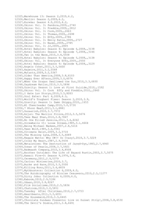 12325,Warehouse 13: Season 2,2010,4.2,
12326,Merlin: Season 2,2009,4.2,
12327,Eureka: Season 4.0,2010,4.2,
12328,Skins: Vol. 3: Pandora,2009,,2740
12329,Skins: Vol. 3: Freddie,2009,,2812
12330,Skins: Vol. 3: Cook,2009,,2663
12331,Skins: Vol. 3: Thomas,2009,,2698
12332,Skins: Vol. 3: Effy,2009,,2786
12333,Skins: Vol. 3: Emily Katie,2009,,2727
12334,Skins: Vol. 3: Naomi,2009,,2785
12335,Skins: Vol. 3: JJ,2009,,2805
12336,Hotel Babylon: Season 4: Episode 6,2008,,3138
12337,Hotel Babylon: Season 4: Episode 7,2008,,3146
12338,Two in the Wave,2010,3.4,5558
12339,Hotel Babylon: Season 4: Episode 5,2008,,3138
12340,Skins: Vol. 3: Everyone Effy,2009,,2550
12341,Hotel Babylon: Season 4: Episode 8,2008,,3129
12342,Angels Crest,2011,3.5,5600
12343,Haywire,2011,3.2,5568
12344,Mutants,2009,3.2,5367
12345,Older Than America,2008,3.8,6103
12346,Happy Ever Afters,2009,3.0,6074
12347,When the Dragon Swallowed the Sun,2010,3.3,6830
12348,Daydream Nation,2010,3.5,5894
12349,Gravity: Season 1: Love at First Suicide,2010,,1592
12350,Skins: Vol. 3: Cook Effy and Freddie,2010,,2840
12351,I Hate Luv Storys,2010,3.5,8063
12352,Soul Eater: Part 4,2009,4.3,
12353,World's Toughest Fixes: Season 2,2010,3.9,
12354,Gravity: Season 1: Damn Skippy,2010,,1653
12355,#1 Cheerleader Camp,2010,3.0,5730
12356,7 Khoon Maaf,2011,3.1,8881
12357,Guzaarish,2010,3.7,7572
12358,Arjun: The Warrior Prince,2012,3.5,5676
12359,Tees Maar Khan,2010,2.8,7847
12360,No One Killed Jessica,2011,3.6,8242
12361,Screwballs II: Loose Screws,1985,3.1,4604
12362,Being Michael Madsen,2007,2.8,5216
12363,Teen Wolf,1985,3.6,5541
12364,Ultimate Heist,2009,3.2,5716
12365,The Missing Lynx,2008,3.5,6089
12366,Reggie Watts: Why $#!+ So Crazy?,2010,3.7,3229
12367,Cross My Heart,1987,2.9,5436
12368,Metalstorm: The Destruction of Jared-Syn,1983,2.7,4960
12369,Ocean of Pearls,2008,3.7,5921
12370,Badmaash Company,2010,3.4,8506
12371,Brother Outsider: The Life of Bayard Rustin,2003,3.7,5075
12372,Hawaii Five-O: Season 9,1976,3.6,
12373,Ceremony,2011,2.9,5379
12374,Carlos: Miniseries,2010,3.7,
12375,Burke and Hare,2010,3.5,5500
12376,Killing Bono,2011,3.4,6839
12377,Mythbusters: Collection 6,2009,4.0,
12378,The Autobiography of Nicolae Ceausescu,2010,2.5,11277
12379,Dirty Jobs: Collection 6,2009,4.0,
12380,Kaboom,2010,2.9,5186
12381,Udaan,2010,3.8,8267
12382,Film Socialisme,2010,2.5,5834
12383,Chatroom,2010,3.0,5851
12384,Tuesday After Christmas,2010,2.7,5753
12385,Heartbeats,2011,3.3,6051
12386,The Housemaid,2010,3.3,6445
12387,Chocolate Sundaes Presents: Live on Sunset Strip!,2008,3.8,4530
12388,The Devil's Double,2011,3.8,6491
 