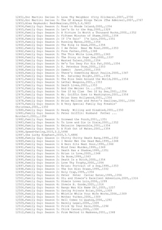 12451,Doc Martin: Series 3: Love Thy Neighbor (City Slickers),2007,,2730
12452,Doc Martin: Series 3: The GP Always Rings Twice (The Admirer),2007,,2767
12453,Alex Reymundo: Red-Nexican,2009,3.6,3603
12454,Family Guy: Season 2: Road to Rhode Island,2000,,1354
12455,Family Guy: Season 2: Let's Go to the Hop,2000,,1329
12456,Family Guy: Season 2: A Picture Is Worth a Thousand Bucks,2000,,1352
12457,Family Guy: Season 2: Fifteen Minutes of Shame,2000,,1354
12458,Family Guy: Season 2: If I'm Dyin' I'm Lyin,2000,,1351
12459,Family Guy: Season 2: Running Mates,2000,,1354
12460,Family Guy: Season 2: The King Is Dead,2000,,1354
12461,Family Guy: Season 2: I Am Peter Hear Me Roar,2000,,1353
12462,Family Guy: Season 2: Fore Father,2000,,1348
12463,Family Guy: Season 3: The Thin White Line,2001,,1343
12464,Family Guy: Season 2: The Story on Page One,2000,,1337
12465,Family Guy: Season 2: Wasted Talent,2000,,1354
12466,Family Guy: Season 2: He's Too Sexy For His Fat,2000,,1354
12467,Family Guy: Season 2: E. Peterbus Unum,2000,,1353
12468,Family Guy: Season 2: Dammit Janet,2000,,1355
12469,Family Guy: Season 2: There's Something About Paulie,2000,,1347
12470,Family Guy: Season 3: Mr. Saturday Knight,2001,,1354
12471,Family Guy: Season 3: The Kiss Seen Around the World,2001,,1354
12472,Family Guy: Season 3: Lethal Weapons,2001,,1353
12473,Family Guy: Season 3: Death Lives,2001,,1353
12474,Family Guy: Season 3: And the Weiner Is...,2001,,1341
12475,Family Guy: Season 3: One If by Clam Two If by Sea,2001,,1354
12476,Family Guy: Season 3: Mr. Griffin Goes to Washington,2001,,1354
12477,Family Guy: Season 3: Brian Does Hollywood,2001,,1354
12478,Family Guy: Season 3: Brian Wallows and Peter's Swallows,2001,,1354
12479,Family Guy: Season 3: A Very Special Family Guy Freakin'
Christmas,2001,,1350
12480,Family Guy: Season 3: Ready Willing and Disabled,2001,,1350
12481,Family Guy: Season 3: Peter Griffin: Husband Father ...
Brother?,2001,,1354
12482,Family Guy: Season 3: Screwed the Pooch,2001,,1351
12483,Family Guy: Season 3: To Love and Die in Dixie,2001,,1352
12484,Family Guy: Season 3: Emission Impossible,2001,,1354
12485,Family Guy: Season 3: A Fish Out of Water,2001,,1354
12486,Speed-Dating,2010,3.2,5998
12487,One Lucky Elephant,2010,3.7,4886
12488,Family Guy: Season 1: Chitty Chitty Death Bang,1999,,1352
12489,Family Guy: Season 1: I Never Met the Dead Man,1999,,1348
12490,Family Guy: Season 1: A Hero Sits Next Door,1999,,1344
12491,Family Guy: Season 1: Mind Over Murder,1999,,1349
12492,Family Guy: Season 1: Death Has a Shadow,1999,,1351
12493,Family Guy: Season 2: Brian in Love,2000,,1348
12494,Family Guy: Season 2: Da Boom,1999,,1343
12495,Family Guy: Season 2: Death Is a Bitch,2000,,1354
12496,Family Guy: Season 2: Love Thy Trophy,2000,,1354
12497,Family Guy: Season 1: Brian: Portrait of a Dog,1999,,1353
12498,Family Guy: Season 1: The Son Also Draws,1999,,1332
12499,Family Guy: Season 2: Holy Crap,1999,,1354
12500,Family Guy: Season 2: Peter Peter Caviar Eater,1999,,1354
12501,Family Guy: Season 4: Stu and Stewie's Excellent Adventure,2005,,1316
12502,Family Guy: Season 5: Stewie Loves Lois,2006,,1299
12503,Family Guy: Season 4: Stewie B. Goode,2005,,1316
12504,Family Guy: Season 4: Bango Was His Name Oh!,2005,,1257
12505,Family Guy: Season 5: Saving Private Brian,2006,,1309
12506,Family Guy: Season 5: Whistle While Your Wife Works,2006,,1309
12507,Family Guy: Season 5: Mother Tucker,2006,,1309
12508,Family Guy: Season 5: Hell Comes to Quahog,2006,,1282
12509,Family Guy: Season 5: Barely Legal,2006,,1309
12510,Family Guy: Season 5: Prick Up Your Ears,2006,,1296
12511,Family Guy: Season 5: Chick Cancer,2006,,1300
12512,Family Guy: Season 3: From Method to Madness,2001,,1348
 