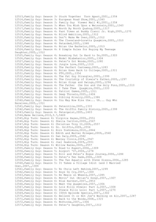 12513,Family Guy: Season 3: Stuck Together Torn Apart,2001,,1354
12514,Family Guy: Season 3: European Road Show,2001,,1343
12515,Family Guy: Season 3: Family Guy Viewer Mail #1,2001,,1354
12516,Family Guy: Season 3: When You Wish Upon a Weinstein,2001,,1343
12517,Family Guy: Season 4: North By North Quahog,2005,,1317
12518,Family Guy: Season 4: Fast Times at Buddy Cianci Jr. High,2005,,1270
12519,Family Guy: Season 4: Blind Ambition,2005,,1312
12520,Family Guy: Season 4: Don't Make Me Over,2005,,1312
12521,Family Guy: Season 4: The Cleveland-Loretta Quagmire,2005,,1313
12522,Family Guy: Season 4: Petarded,2005,,1348
12523,Family Guy: Season 4: Brian the Bachelor,2005,,1313
12524,Family Guy: Season 4: 8 Simple Rules for Buying My Teenage
Daughter,2005,,1312
12525,Family Guy: Season 4: Breaking Out Is Hard to Do,2005,,1303
12526,Family Guy: Season 4: Model Misbehavior,2005,,1304
12527,Family Guy: Season 4: Peter's Got Woods,2005,,1280
12528,Family Guy: Season 4: Jungle Love,2005,,1310
12529,Family Guy: Season 4: The Perfect Castaway,2005,,1283
12530,Family Guy: Season 4: Brian Goes Back to College,2005,,1311
12531,Family Guy: Season 4: PTV,2005,,1356
12532,Family Guy: Season 4: The Fat Guy Strangler,2005,,1399
12533,Family Guy: Season 4: The Courtship of Stewie's Father,2005,,1297
12534,Family Guy: Season 4: Brian Sings and Swings,2005,,1294
12535,Family Guy: Season 4: The Father the Son and the Holy Fonz,2005,,1310
12536,Family Guy: Season 4: I Take Thee Quagmire,2005,,1333
12537,Family Guy: Season 4: Patriot Games,2005,,1311
12538,Family Guy: Season 4: Deep Throats,2005,,1404
12539,Family Guy: Season 4: Sibling Rivalry,2005,,1386
12540,Family Guy: Season 4: You May Now Kiss the... Uh... Guy Who
Receives,2005,,1311
12541,Family Guy: Season 4: Peterotica,2005,,1333
12542,Family Guy: Season 4: The Griffin Family History,2005,,1399
12543,Family Guy: Season 4: Petergeist,2005,,1403
12544,Make Believe,2010,3.7,5469
12545,Nip Tuck: Season 6: Virginia Hayes,2009,,2551
12546,Nip Tuck: Season 6: Sheila Carlton,2009,,2567
12547,Nip Tuck: Season 6: Christian Troy II,2009,,2557
12548,Nip Tuck: Season 6: Dr. Griffin,2009,,2554
12549,Nip Tuck: Season 6: Hiro Yoshimura,2010,,2844
12550,Nip Tuck: Season 6: Edith and Walter Krieger,2009,,2560
12551,Nip Tuck: Season 6: Dan Daly,2009,,2582
12552,Nip Tuck: Season 6: Wesley Clovis,2009,,2567
12553,Nip Tuck: Season 6: Joel Seabrook,2009,,2551
12554,Nip Tuck: Season 6: Willow Banks,2009,,2557
12555,Family Guy: Season 5: Road to Rupert,2006,,1309
12556,Family Guy: Season 5: Airport '07,2006,,1278
12557,Family Guy: Season 5: Bill and Peter's Bogus Journey,2006,,1286
12558,Family Guy: Season 5: Peter's Two Dads,2006,,1309
12559,Family Guy: Season 5: The Tan Aquatic with Steve Zissou,2006,,1285
12560,Family Guy: Season 5: It Takes a Village Idiot (and I Married
One),2007,,1309
12561,Family Guy: Season 5: No Chris Left Behind,2007,,1299
12562,Family Guy: Season 5: Boys Do Cry,2007,,1309
12563,Family Guy: Season 5: No Meals on Wheels,2007,,1285
12564,Family Guy: Season 6: Movin' Out (Brian's Song),2007,,1307
12565,Family Guy: Season 6: Blue Harvest,2007,,2853
12566,Family Guy: Season 5: Meet the Quagmires,2007,,1306
12567,Family Guy: Season 6: Lois Kills Stewie: Part 2,2007,,1308
12568,Family Guy: Season 6: Stewie Kills Lois: Part 1,2007,,1270
12569,Family Guy: Season 6: 100th Episode Special,2007,,1302
12570,Family Guy: Season 6: Believe It or Not Joe's Walking on Air,2007,,1287
12571,Family Guy: Season 6: Back to the Woods,2008,,1315
12572,Family Guy: Season 6: McStroke,2007,,1306
12573,Family Guy: Season 6: Peter's Daughter,2007,,1312
 