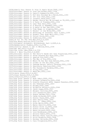 12638,Family Guy: Season 6: Play It Again Brian,2008,,1315
12639,Futurama: Season 4: Love and Rocket,2002,,1354
12640,Futurama: Season 4: Leela's Homeworld,2002,,1355
12641,Futurama: Season 5: Kif Gets Knocked Up a Notch,2002,,1355
12642,Futurama: Season 4: 30% Iron Chef,2001,,1355
12643,Futurama: Season 5: Jurassic Bark,2002,,1355
12644,Futurama: Season 5: Bender Should Not Be Allowed on TV,2002,,1355
12645,Futurama: Season 5: A Taste of Freedom,2002,,1354
12646,Futurama: Season 5: Less Than Hero,2002,,1354
12647,Futurama: Season 4: A Pharoah to Remember,2001,,1354
12648,Futurama: Season 4: A Leela of Her Own,2001,,1344
12649,Futurama: Season 3: Time Keeps on Slipping,2001,,1354
12650,Futurama: Season 3: Bendin' in the Wind,2001,,1355
12651,Futurama: Season 4: Anthology of Interest: Part 2,2001,,1355
12652,Futurama: Season 4: Roswell That Ends Well,2001,,1355
12653,Futurama: Season 4: Future Stock,2001,,1354
12654,Futurama: Season 4: Godfellas,2001,,1354
12655,30 for 30: The 16th Man,2010,4.0,3205
12656,Big Money Rustlas,2010,2.8,5704
12657,Fullmetal Alchemist: Brotherhood: Part 2,2009,4.4,
12658,Mademoiselle Chambon,2009,3.2,5794
12659,Gravity: Season 1: Let It Mellow,2010,,1534
12660,Bel Ami,2012,3.0,6147
12661,The Juche Idea,2008,2.6,3720
12662,If I Were You,2012,3.9,6899
12663,Futurama: Season 5: The Devil's Hands Are Idle Playthings,2002,,1354
12664,Futurama: Season 5: Three Hundred Big Boys,2002,,1354
12665,Futurama: Season 5: Spanish Fry,2002,,1354
12666,Futurama: Season 5: The Why of Fry,2002,,1354
12667,Futurama: Season 4: Where No Fan Has Gone Before,2002,,1354
12668,Futurama: Season 5: Crimes of the Hot,2002,,1354
12669,Futurama: Season 5: Teenage Mutant Leela's Hurdles,2002,,1354
12670,Futurama: Season 5: Obsoletely Fabulous,2002,,1354
12671,Futurama: Season 5: The Farnsworth Parabox,2002,,1354
12672,Futurama: Season 5: Sting,2002,,1354
12673,Futurama: Season 5: Bend Her,2002,,1355
12674,Janie Jones,2010,3.6,6417
12675,Ocean Heaven,2010,3.9,5841
12676,Infection,2010,2.3,5680
12677,Nip Tuck: Season 5: Budi Sabri,2009,,2551
12678,Nip Tuck: Season 5: Allegra Calderella,2009,,2548
12679,Nip Tuck: Season 5: Giselle Blaylock & Legend Chandler,2009,,2602
12680,Nip Tuck: Season 6: Don Hoberman,2009,,2653
12681,Nip Tuck: Season 6: Enigma,2009,,2640
12682,Nip Tuck: Season 6: Briggitte Reinholt,2009,,2546
12683,Nip Tuck: Season 6: Jenny Juggs,2009,,2557
12684,Nip Tuck: Season 6: Abigail Sullivan,2009,,2591
12685,Nip Tuck: Season 5: Lulu Grandiron,2007,,2673
12686,Nip Tuck: Season 5: August Walden,2007,,2554
12687,Nip Tuck: Season 5: Candy Richards,2007,,2618
12688,Nip Tuck: Season 5: Ronnie Chase,2009,,2456
12689,Nip Tuck: Season 5: Gene Shelly,2009,,2545
12690,Nip Tuck: Season 5: Roxy St. James,2009,,2541
12691,Nip Tuck: Season 5: Ricky Wells,2009,,2555
12692,Nip Tuck: Season 5: Manny Skerritt,2009,,2540
12693,Nip Tuck: Season 6: Alexis Stone II,2009,,2546
12694,Nip Tuck: Season 6: Alexis Stone,2009,,2550
12695,Nip Tuck: Season 6: Benny Nilsson,2009,,2549
12696,Nip Tuck: Season 6: Lola Wlodkowski,2009,,2470
12697,Nip Tuck: Season 1: Antonia Ramos,2003,,2775
12698,Nip Tuck: Season 1: Montana Sassy Justice,2003,,2775
12699,Nip Tuck: Season 2: Erica Noughton,2004,,3298
12700,Nip Tuck: Season 1: Escobar Gallardo,2003,,2945
12701,Nip Tuck: Season 1: Cara Fitzgerald,2003,,2814
 