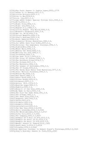 12766,Nip Tuck: Season 1: Sophia Lopez,2003,,2779
12767,Leave It to Beaver,1957,3.7,
12768,Little Britain,2003,3.7,
12769,Lie to Me,2009,4.2,
12770,L.A. Ink,2007,3.3,
12771,Law & Order: Special Victims Unit,1999,4.1,
12772,MI-5,2002,3.7,
12773,Miami Vice,1984,3.5,
12774,Miami Ink,2005,3.6,
12775,Magnum P.I.,1980,3.7,
12776,Little People Big World,2006,3.5,
12777,McLeod's Daughters,2001,3.8,
12778,Man vs. Wild,2006,3.9,
12779,Future Weapons,2006,3.9,
12780,Grey's Anatomy,2005,3.9,
12781,Hotel Babylon,2006,3.6,
12782,Inspector Alleyn Mysteries,1990,3.6,
12783,Jon & Kate Plus Ei8ht,2007,3.1,
12784,Hercules: The Legendary Journeys,1994,3.7,
12785,Highlander,1992,3.8,
12786,Whale Wars,2008,3.6,
12787,Waking the Dead,2000,3.6,
12788,Waiting for God,1990,3.7,
12789,Torchwood,2006,3.9,
12790,Top Gear (U.K.),2003,4.2,
12791,The Vicar of Dibley,1994,3.7,
12792,The Rockford Files,1974,3.7,
12793,The Riches,2007,3.7,
12794,The Munsters,1964,3.8,
12795,The League of Gentlemen,1999,3.2,
12796,The IT Crowd,2006,4.0,
12797,The Hardy Boys Nancy Drew Mysteries,1977,3.4,
12798,Xena: Warrior Princess,1995,3.7,
12799,Rescue Me,2004,3.9,
12800,Red Dwarf,1988,3.7,
12801,Robin Hood,2006,3.8,
12802,Prison Break,2005,4.2,
12803,Primeval,2007,3.7,
12804,Quincy M.E.,1976,3.7,
12805,Quantum Leap,1989,3.7,
12806,Numb3rs,2005,3.9,
12807,Monarch of the Glen,2000,3.8,
12808,My Name Is Earl,2005,3.8,
12809,The Dick Van Dyke Show,1961,3.8,
12810,The A-Team,1983,3.7,
12811,The Dead Zone,2002,3.8,
12812,SeaQuest DSV,1993,3.6,
12813,Skins,2007,4.0,
12814,Sliders,1995,3.8,
12815,Roswell,1999,4.0,
12816,Satisfaction,2007,3.2,
12817,The New Year,2010,3.0,5781
12818,Hello Lonesome,2010,3.3,5584
12819,The Whistleblower,2010,3.7,6717
12820,Dirty Girl,2010,3.7,5361
12821,9th Company,2005,3.7,8437
12822,Example CA 8 Hour 23.976,2010,3.0,
12823,Example CA Short 29.97,2010,3.0,
12824,Example CA Short 23.976,2010,3.0,
12825,Weeds: Season 6: Thwack,2010,,1465
12826,Death Race 2,2010,3.7,6018
12827,Piranha,1978,3.2,5642
12828,An American Journey: In Robert Frank's Footsteps,2009,3.0,3525
12829,Grey's Anatomy: Season 6: Push,2009,,2583
 