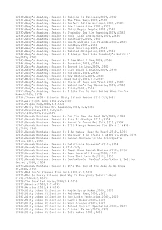 12830,Grey's Anatomy: Season 6: Suicide Is Painless,2009,,2582
12831,Grey's Anatomy: Season 6: The Time Warp,2009,,2580
12832,Grey's Anatomy: Season 6: Perfect Little Accident,2009,,2583
12833,Grey's Anatomy: Season 6: How Insensitive,2009,,2577
12834,Grey's Anatomy: Season 6: Shiny Happy People,2009,,2582
12835,Grey's Anatomy: Season 6: Sympathy for the Parents,2009,,2583
12836,Grey's Anatomy: Season 6: Hook Line and Sinner,2009,,2586
12837,Grey's Anatomy: Season 6: Sanctuary,2009,,2460
12838,Grey's Anatomy: Season 6: Death and All His Friends,2009,,2584
12839,Grey's Anatomy: Season 6: Goodbye,2009,,2583
12840,Grey's Anatomy: Season 6: Good Mourning,2009,,2583
12841,Grey's Anatomy: Season 6: Tainted Obligation,2009,,2584
12842,Grey's Anatomy: Season 6: I Always Feel Like Somebody's Watchin'
Me,2009,,2583
12843,Grey's Anatomy: Season 6: I Saw What I Saw,2009,,2584
12844,Grey's Anatomy: Season 6: Invasion,2009,,2584
12845,Grey's Anatomy: Season 6: Invest in Love,2009,,2582
12846,Grey's Anatomy: Season 6: Give Peace a Chance,2009,,2579
12847,Grey's Anatomy: Season 6: Holidaze,2009,,2582
12848,Grey's Anatomy: Season 6: New History,2009,,2580
12849,Mickey Mouse Clubhouse: Road Rally,2010,3.3,2937
12850,Grey's Anatomy: Season 6: State of Love and Trust,2009,,2580
12851,Grey's Anatomy: Season 6: Valentine's Day Massacre,2009,,2582
12852,Grey's Anatomy: Season 6: Blink,2009,,2583
12853,Grey's Anatomy: Season 6: I Like You So Much Better When You're
Naked,2009,,2579
12854,Thomas & Friends: Misty Island Rescue,2010,3.5,3481
12855,All Night Long,1962,2.6,5478
12856,Triple Dog,2010,3.8,5524
12857,Merry Christmas Mr. Lawrence,1983,3.4,7386
12858,Kevorkian,2010,3.8,5451
12859,1428,2009,2.4,6889
12860,Hannah Montana: Season 4: Can You See the Real Me?,2010,,1368
12861,Hannah Montana: Season 4: Kiss It Goodbye,2010,,1354
12862,Hannah Montana: Season 4: Hannah's Gonna Get This,2010,,1354
12863,Hannah Montana: Season 4: I'll Always Remember You (Part 1 &
2),2010,,2940
12864,Hannah Montana: Season 4: I Am Mamaw Hear Me Roar!,2010,,1354
12865,Hannah Montana: Season 4: Wherever I Go (Parts 1 & 2),2010,,3075
12866,Hannah Montana: Season 4: Hannah Montana to the Principal's
Office,2010,,1353
12867,Hannah Montana: Season 4: California Screamin',2010,,1354
12868,Hannah Montana: Season 4,2010,3.2,
12869,Hannah Montana: Season 4: Sweet Home Hannah Montana,2010,,1354
12870,Hannah Montana: Season 4: Been Here All Along,2010,,1323
12871,Hannah Montana: Season 4: Love That Lets Go,2010,,1353
12872,Hannah Montana: Season 4: De-Do-Do-Do Da-Don't-Don't-Don't Tell My
Secret!,2010,,1354
12873,Hannah Montana: Season 4: It's The End of the Jake As We Know
It,2010,,1353
12874,Mad Ron's Prevues from Hell,1987,2.7,5032
12875,Who Is Harry Nilsson (And Why Is Everybody Talkin' About
Him?),2006,4.0,6963
12876,The Socalled Movie,2010,2.4,5259
12877,Nénette,2010,2.7,4033
12878,Warrior,2011,4.4,8393
12879,Dirty Jobs: Collection 6: Maple Syrup Maker,2009,,2625
12880,Dirty Jobs: Collection 6: Reindeer Farm,2009,,2621
12881,Dirty Jobs: Collection 6: Soo Locks Technician,2009,,2620
12882,Dirty Jobs: Collection 6: Marble Maker,2009,,2625
12883,Dirty Jobs: Collection 6: Worm Grunter,2009,,2625
12884,Dirty Jobs: Collection 6: Animal Control Specialist,2009,,2623
12885,Dirty Jobs: Collection 6: Cricket Farmer,2009,,2621
12886,Dirty Jobs: Collection 6: Tofu Maker,2009,,2626
 