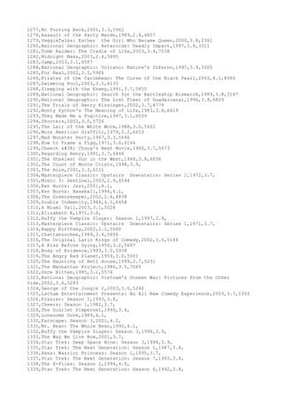 1277,No Turning Back,2001,3.3,5962
1278,Assault of the Party Nerds,1989,2.4,4857
1279,VeggieTales: Esther the Girl Who Became Queen,2000,3.8,2361
1280,National Geographic: Asteroids: Deadly Impact,1997,3.8,3311
1281,Tomb Raider: The Cradle of Life,2003,3.4,7038
1282,Midnight Mass,2003,2.4,5895
1283,Camp,2003,3.1,6587
1284,National Geographic: Volcano: Nature's Inferno,1997,3.9,3305
1285,For Real,2002,3.5,5906
1286,Pirates of the Caribbean: The Curse of the Black Pearl,2003,4.1,8586
1287,Swimming Pool,2003,3.1,6135
1288,Sleeping with the Enemy,1991,3.7,5855
1289,National Geographic: Search for the Battleship Bismarck,1989,3.8,3147
1290,National Geographic: The Lost Fleet of Guadalcanal,1996,3.9,6829
1291,The Trials of Henry Kissinger,2002,3.7,4779
1292,Monty Python's The Meaning of Life,1983,3.8,6419
1293,They Made Me a Fugitive,1947,3.1,6039
1294,Shooters,2002,3.0,5726
1295,The Lair of the White Worm,1988,3.0,5602
1296,More American Graffiti,1979,3.2,6653
1297,Mad Monster Party,1967,3.3,5696
1298,How to Frame a Figg,1971,3.6,6144
1299,Cheech & Chong's Next Movie,1980,3.7,5673
1300,Regarding Henry,1991,3.7,6446
1301,The Shakiest Gun in the West,1968,3.8,6036
1302,The Count of Monte Cristo,1998,3.9,
1303,The Hole,2001,3.3,6151
1304,Masterpiece Classic: Upstairs Downstairs: Series 2,1972,3.7,
1305,Mimic 3: Sentinel,2003,2.9,4594
1306,Ken Burns: Jazz,2001,4.1,
1307,Ken Burns: Baseball,1994,4.1,
1308,The Greenskeeper,2002,2.4,4838
1309,Double Indemnity,1944,4.0,6458
1310,A Miami Tail,2003,3.1,5028
1311,Elizabeth R,1971,3.6,
1312,Buffy the Vampire Slayer: Season 1,1997,3.9,
1313,Masterpiece Classic: Upstairs Downstairs: Series 1,1971,3.7,
1314,Happy Birthday,2002,2.1,5680
1315,Chattahoochee,1989,3.4,5856
1316,The Original Latin Kings of Comedy,2002,3.6,5186
1317,A Kiss Before Dying,1956,3.2,5687
1318,Body of Evidence,1993,3.0,5938
1319,The Angry Red Planet,1959,3.0,5001
1320,The Haunting of Hell House,1999,2.7,5231
1321,The Manhattan Project,1986,3.5,7065
1322,Once Bitten,1985,3.1,5576
1323,National Geographic: Vietnam's Unseen War: Pictures from the Other
Side,2002,3.6,3263
1324,George of the Jungle 2,2003,3.0,5240
1325,Latham Entertainment Presents: An All New Comedy Experience,2003,3.7,5393
1326,Frasier: Season 1,1993,3.8,
1327,Cheers: Season 1,1982,3.7,
1328,The Scarlet Pimpernel,1999,3.4,
1329,Lonesome Dove,1989,4.1,
1330,Farscape: Season 3,2001,4.0,
1331,Mr. Bean: The Whole Bean,1990,4.1,
1332,Buffy the Vampire Slayer: Season 3,1998,3.9,
1333,The Way We Live Now,2001,3.7,
1334,Star Trek: Deep Space Nine: Season 3,1994,3.9,
1335,Star Trek: The Next Generation: Season 1,1987,3.8,
1336,Xena: Warrior Princess: Season 1,1995,3.7,
1337,Star Trek: The Next Generation: Season 7,1993,3.8,
1338,The X-Files: Season 2,1994,4.0,
1339,Star Trek: The Next Generation: Season 6,1992,3.8,
 