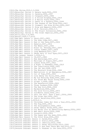 13012,The Shrine,2010,3.3,5064
13013,Monarchy: Series 1: Aengla Land,2006,,2939
13014,Monarchy: Series 1: Dynasty,2006,,2907
13015,Monarchy: Series 1: Conquest,2006,,2884
13016,Monarchy: Series 1: A United Kingdom,2006,,2919
13017,Monarchy: Series 1: A Nation State,2006,,2973
13018,Monarchy: Series 1: Death of a Dynasty,2006,,2938
13019,Monarchy: Series 2: The Shadow of the King,2006,,2927
13020,Monarchy: Series 2: Cromwell the King Killer,2006,,2897
13021,Monarchy: Series 2: King and Emperor,2006,,2935
13022,Monarchy: Series 2 (U.K. Version),2006,3.7,
13023,Monarchy: Series 2: The Stuart Succession,2006,,2932
13024,Monarchy: Series 2: The Crown Imperial,2006,,2932
13025,Blitz,2011,3.6,5855
13026,Woochi,2009,3.7,8125
13027,Mad Men: Season 1: Shoot,2007,,2855
13028,Mad Men: Season 1: The Hobo Code,2007,,2883
13029,Mad Men: Season 1: Red in the Face,2007,,2824
13030,Mad Men: Season 1: Babylon,2007,,2816
13031,Mad Men: Season 1: The Wheel,2007,,2905
13032,Mad Men: Season 1: Nixon vs. Kennedy,2007,,2870
13033,Mad Men: Season 1: Indian Summer,2007,,2878
13034,Mad Men: Season 1: Long Weekend,2007,,2877
13035,Mad Men: Season 1: Smoke Gets in Your Eyes,2007,,2919
13036,The League: Season 1,2009,4.2,
13037,Mad Men: Season 1: 5G,2007,,2883
13038,Mad Men: Season 1: New Amsterdam,2007,,2711
13039,Mad Men: Season 1: Marriage of Figaro,2007,,2653
13040,Mad Men: Season 1: Ladies Room,2007,,2822
13041,Mad Men: Season 2: A Night to Remember,2008,,2919
13042,Mad Men: Season 2: The Inheritance,2008,,2855
13043,Mad Men: Season 2: The Jet Set,2008,,2876
13044,Mad Men: Season 2: The Mountain King,2008,,2868
13045,Mad Men: Season 2: Meditations in an Emergency,2008,,2887
13046,Mad Men: Season 3: Out of Town,2009,,2843
13047,Mad Men: Season 3: Love Among the Ruins,2009,,2845
13048,Mad Men: Season 3: My Old Kentucky Home,2009,,2855
13049,Mad Men: Season 2: For Those Who Think Young,2008,,2938
13050,Mad Men: Season 2: Flight 1,2008,,2898
13051,Mad Men: Season 2: The Benefactor,2008,,2826
13052,Mad Men: Season 2: Three Sundays,2008,,2889
13053,Mad Men: Season 2: The New Girl,2008,,2928
13054,Mad Men: Season 2: Maidenform,2008,,2894
13055,Mad Men: Season 2: The Gold Violin,2008,,2873
13056,Mad Men: Season 2: Six-Month Leave,2008,,2911
13057,Mad Men: Season 3: Shut the Door. Have a Seat.,2009,,2856
13058,Mad Men: Season 3: The Grown Ups,2009,,2821
13059,Mad Men: Season 4: Public Relations,2010,,2830
13060,Mad Men: Season 4,2010,4.1,
13061,Mad Men: Season 4: Christmas Comes But Once a Year,2010,,2854
13062,Mad Men: Season 3: The Fog,2009,,2853
13063,Mad Men: Season 3: The Arrangements,2009,,2853
13064,Mad Men: Season 3: Seven Twenty Three,2009,,2857
13065,Mad Men: Season 3: Guy Walks into an Advertising Agency,2009,,2855
13066,Mad Men: Season 3: Wee Small Hours,2009,,2848
13067,Mad Men: Season 3: Souvenir,2009,,2856
13068,Mad Men: Season 3: The Gypsy and the Hobo,2009,,2852
13069,Mad Men: Season 3: The Color Blue,2009,,2855
13070,Persons Unknown: Season 1: Saved,2010,,2580
13071,Persons Unknown: Season 1: Static,2010,,2582
13072,Persons Unknown: Season 1: Identity,2010,,2580
13073,Persons Unknown: Season 1: Seven Sacrifices,2010,,2583
13074,Persons Unknown: Season 1: And Then There Was One,2010,,2577
13075,Persons Unknown: Season 1: Shadows in the Cave,2010,,2579
 