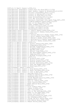 13373,Is It Real?: Season 1,2005,3.6,
13374,National Geographic: Iraq's Guns for Hire,2007,3.7,2726
13375,National Geographic: Pearl Harbor: Legacy of Attack,2001,4.0,5310
13376,National Geographic: Solitary Confinement,2010,3.7,2771
13377,National Geographic: Science of Babies,2007,3.8,2733
13378,National Geographic: Science of Dogs,2007,4.0,2758
13379,National Geographic: Aryan Brotherhood,2007,3.6,3023
13380,National Geographic: Civil War Gold,2004,3.8,3389
13381,National Geographic: Dinosaurs Unearthed: Dino Death Trap,2007,,2595
13382,National Geographic: Climbing Redwood Giants,2009,3.9,2757
13383,National Geographic: Dawn of the Maya,2004,3.8,3390
13384,National Geographic: Super Chopper,2006,3.7,2752
13385,National Geographic: Ultimate Crocodile,2007,3.8,3008
13386,National Geographic: Ultimate Cat,2006,3.9,2705
13387,National Geographic: Thunderbeast,2006,3.8,3128
13388,Deadly Dozen: Season 1: India's Deadly Dozen,2006,,2767
13389,Deadly Dozen: Season 1: Australia's Deadly Dozen,2006,,2723
13390,Deadly Dozen: Season 1,2006,3.9,
13391,Deadly Dozen: Season 1: Central America's Deadly Dozen,2006,,2756
13392,Deadly Dozen: Season 1: Asia's Deadly Dozen,2006,,2753
13393,Deadly Dozen: Season 1: Amazon's Deadly Dozen,2006,,2655
13394,Deadly Dozen: Season 1: Asia-Pacific's Deadly Dozen,2006,,2744
13395,Deadly Dozen: Season 1: Africa's Deadly Dozen,2006,,2686
13396,Is It Real?: Season 2,2006,3.6,
13397,Is It Real?: Season 2: Psychic Detectives,2006,,2826
13398,Is It Real?: Season 2: Chupacabra,2006,,2733
13399,Is It Real?: Season 2: Extreme Sleepwalking,2006,,2733
13400,Is It Real?: Season 2: Stigmata,2006,,2739
13401,Is It Real?: Season 2: Ape-Man,2006,,2723
13402,Is It Real?: Season 2: DaVinci Code,2006,,2733
13403,Is It Real?: Season 2: The Nostradamus Effect,2006,,2753
13404,Is It Real?: Season 2: Vampires,2006,,2703
13405,Is It Real?: Season 2: Bermuda Triangle,2006,,2718
13406,Is It Real?: Season 3,2007,3.6,
13407,Is It Real?: Season 3: Atlantis,2007,,2749
13408,Is It Real?: Season 3: Miracle Cures,2007,,2748
13409,Is It Real?: Season 3: Russian Bigfoot,2007,,2724
13410,Is It Real?: Season 3: Ancient Astronauts,2007,,2724
13411,Is It Real?: Season 3: Jack the Ripper,2007,,2704
13412,Is It Real?: Season 3: Hauntings,2007,,2753
13413,Lockdown: Season 1,2006,4.0,
13414,Is It Real?: Season 3: King Arthur,2007,,2735
13415,Is It Real?: Season 3: Feral Children,2007,,2735
13416,Is It Real?: Season 3: Life on Mars,2007,,2730
13417,Lockdown: Season 1: Gang War,2006,,2761
13418,Lockdown: Season 1: Predators Behind Bars,2006,,2742
13419,Lockdown: Season 1: Gangland,2006,,2747
13420,Lockdown: Season 1: Inside Maximum Security,2006,,2743
13421,Lockdown: Season 1: Newbies,2006,,2754
13422,Lockdown: Season 1: Gang vs. Family,2006,,2758
13423,Lockdown: Season 1: Total Control,2006,,2757
13424,Lockdown: Season 1: Women Behind Bars,2006,,2728
13425,Lockdown: Season 2,2008,4.0,
13426,Lockdown: Season 1: First Timers,2006,,2759
13427,Lockdown: Season 1: Inmate U,2006,,2757
13428,Lockdown: Season 1: Tent City,2006,,2756
13429,Lockdown: Season 2: Life on the Outside,2008,,2999
13430,Lockdown: Season 2: Women on the Edge,2008,,2743
13431,Lockdown: Season 2: County Jail,2008,,2757
13432,Lockdown: Season 2: Surviving Stateville,2008,,2753
13433,Lockdown: Season 2: Sex Offenders,2008,,2756
13434,Lockdown: Season 2: Inside the Kill Fence,2008,,2757
13435,Lockdown: Season 2: Kids Behind Bars,2008,,2758
13436,Lockdown: Season 2: Female Felons,2008,,3002
 