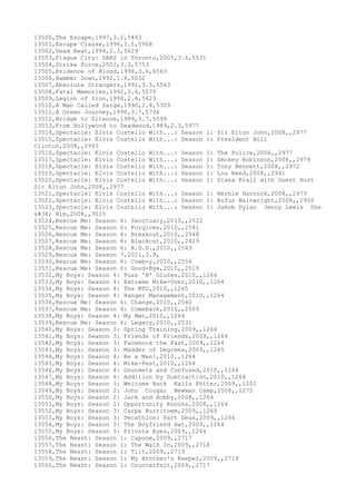 13500,The Escape,1997,3.2,5463
13501,Escape Clause,1996,3.5,5968
13502,Dead Beat,1994,2.3,5629
13503,Plague City: SARS in Toronto,2005,3.6,5531
13504,Strike Force,2003,3.3,5753
13505,Evidence of Blood,1998,3.6,6563
13506,Hammer Down,1992,1.8,5032
13507,Absolute Strangers,1991,3.5,5563
13508,Fatal Memories,1992,3.6,5570
13509,Legion of Iron,1990,2.4,5423
13510,A Man Called Sarge,1990,2.8,5309
13511,A Green Journey,1990,3.7,5706
13512,Bridge to Silence,1989,3.7,5599
13513,From Hollywood to Deadwood,1989,2.3,5977
13514,Spectacle: Elvis Costello With...: Season 1: Sir Elton John,2008,,2977
13515,Spectacle: Elvis Costello With...: Season 1: President Bill
Clinton,2008,,2993
13516,Spectacle: Elvis Costello With...: Season 1: The Police,2008,,2977
13517,Spectacle: Elvis Costello With...: Season 1: Smokey Robinson,2008,,2979
13518,Spectacle: Elvis Costello With...: Season 1: Tony Bennett,2008,,2972
13519,Spectacle: Elvis Costello With...: Season 1: Lou Reed,2008,,2941
13520,Spectacle: Elvis Costello With...: Season 1: Diana Krall with Guest Host
Sir Elton John,2008,,2977
13521,Spectacle: Elvis Costello With...: Season 1: Herbie Hancock,2008,,2973
13522,Spectacle: Elvis Costello With...: Season 1: Rufus Wainwright,2008,,2950
13523,Spectacle: Elvis Costello With...: Season 1: Jakob Dylan Jenny Lewis She
& Him,2008,,3015
13524,Rescue Me: Season 6: Sanctuary,2010,,2522
13525,Rescue Me: Season 6: Forgiven,2010,,2541
13526,Rescue Me: Season 6: Breakout,2010,,2548
13527,Rescue Me: Season 6: Blackout,2010,,2429
13528,Rescue Me: Season 6: A.D.D.,2010,,2543
13529,Rescue Me: Season 7,2011,3.9,
13530,Rescue Me: Season 6: Cowboy,2010,,2554
13531,Rescue Me: Season 6: Good-Bye,2010,,2519
13532,My Boys: Season 4: Puss 'N' Glutes,2010,,1264
13533,My Boys: Season 4: Extreme Mike-Over,2010,,1264
13534,My Boys: Season 4: The NTO,2010,,1265
13535,My Boys: Season 4: Hanger Management,2010,,1264
13536,Rescue Me: Season 6: Change,2010,,2540
13537,Rescue Me: Season 6: Comeback,2010,,2509
13538,My Boys: Season 4: My Men,2010,,1264
13539,Rescue Me: Season 6: Legacy,2010,,2531
13540,My Boys: Season 3: Spring Training,2009,,1264
13541,My Boys: Season 3: Friends of Friends,2009,,1264
13542,My Boys: Season 3: Facebook the Past,2009,,1264
13543,My Boys: Season 3: Madder of Degrees,2009,,1265
13544,My Boys: Season 4: Be a Man!,2010,,1264
13545,My Boys: Season 4: Mike-Fest,2010,,1264
13546,My Boys: Season 4: Gourmets and Confused,2010,,1264
13547,My Boys: Season 4: Addition by Subtraction,2010,,1264
13548,My Boys: Season 3: Welcome Back Kalla Fötter,2009,,1201
13549,My Boys: Season 2: John Cougar Newman Camp,2008,,1272
13550,My Boys: Season 2: Jack and Bobby,2008,,1264
13551,My Boys: Season 2: Opportunity Knocks,2008,,1264
13552,My Boys: Season 3: Carpe Burritoem,2009,,1264
13553,My Boys: Season 3: Decathlon: Part Deux,2009,,1264
13554,My Boys: Season 3: The Boyfriend Hat,2009,,1264
13555,My Boys: Season 3: Private Eyes,2009,,1264
13556,The Beast: Season 1: Capone,2009,,2717
13557,The Beast: Season 1: The Walk In,2009,,2718
13558,The Beast: Season 1: Tilt,2009,,2719
13559,The Beast: Season 1: My Brother's Keeper,2009,,2719
13560,The Beast: Season 1: Counterfeit,2009,,2717
 