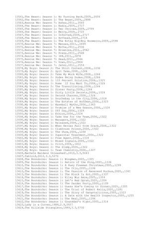 13561,The Beast: Season 1: No Turning Back,2009,,2656
13562,The Beast: Season 1: The Beast,2009,,2888
13563,Rescue Me: Season 7: Ashes,2011,,3543
13564,The Beast: Season 1: Nadia,2009,,2717
13565,The Beast: Season 1: Two Choices,2009,,2709
13566,The Beast: Season 1: Mercy,2009,,2720
13567,The Beast: Season 1: Infected,2009,,2717
13568,The Beast: Season 1: Hothead,2009,,2716
13569,The Beast: Season 1: The Bitsy Big-Boy Boomeroo,2009,,2598
13570,Rescue Me: Season 7: Menses,2011,,2499
13571,Rescue Me: Season 7: Mutha,2011,,2536
13572,Rescue Me: Season 7: Brownies,2011,,2542
13573,Rescue Me: Season 7: Press,2011,,2548
13574,Rescue Me: Season 7: 344,2011,,2478
13575,Rescue Me: Season 7: Head,2011,,2544
13576,Rescue Me: Season 7: Vows,2011,,2904
13577,Rescue Me: Season 7: Jeter,2011,,2559
13578,My Boys: Season 2: The Shirt Contest,2008,,1236
13579,My Boys: Season 2: Spit Take,2008,,1264
13580,My Boys: Season 2: Take My Work Wife,2008,,1264
13581,My Boys: Season 2: Dudes Being Dudes,2008,,1264
13582,My Boys: Season 1: 110 Percent Solution,2006,,1325
13583,My Boys: Season 1: Rome If You Want To,2006,,1324
13584,My Boys: Season 2: The Transitioning,2008,,1264
13585,My Boys: Season 2: Dinner Party,2008,,1264
13586,My Boys: Season 1: Dirty Little Secrets,2006,,1324
13587,My Boys: Season 1: Second Chances,2006,,1324
13588,My Boys: Season 1: Douchebag in the City,2006,,1318
13589,My Boys: Season 1: The Estates of Hoffman,2006,,1323
13590,My Boys: Season 1: Baseball Myths,2006,,1363
13591,My Boys: Season 1: Promise of a New Season,2006,,1324
13592,My Boys: Season 1: Off Day,2006,,1324
13593,My Boys: Season 1: Ethics,2006,,1324
13594,My Boys: Season 1: Take One for the Team,2006,,1322
13595,My Boys: Season 1: Managers,2006,,1322
13596,My Boys: Season 1: Released,2006,,1322
13597,My Boys: Season 1: When Heroes Fall from Grace,2006,,1322
13598,My Boys: Season 1: Clubhouse Poison,2006,,1322
13599,My Boys: Season 1: The Show,2006,,1268
13600,My Boys: Season 1: Superstar Treatment,2006,,1322
13601,My Boys: Season 1: Free Agent,2006,,1318
13602,My Boys: Season 1: Mixed Signals,2006,,1322
13603,My Boys: Season 1: Pilot,2006,,1412
13604,My Boys: Season 1: The Slump,2006,,1322
13605,My Boys: Season 1: Team Chemistry,2006,,1307
13606,Machete Maidens Unleashed!,2010,3.3,5043
13607,Tabloid,2010,3.3,5270
13608,The Boondocks: Season 1: Wingmen,2005,,1305
13609,The Boondocks: Season 1: Return of the King,2005,,1334
13610,The Boondocks: Season 1: A Huey Freeman Christmas,2005,,1299
13611,The Boondocks: Season 1: The Itis,2005,,1194
13612,The Boondocks: Season 1: The Passion of Reverend Ruckus,2005,,1341
13613,The Boondocks: Season 1: The Block Is Hot,2005,,1337
13614,The Boondocks: Season 1: Riley Wuz Here,2005,,1359
13615,The Boondocks: Season 1: Let's Nab Oprah,2005,,1356
13616,The Boondocks: Season 1: The Garden Party,2005,,1199
13617,The Boondocks: Season 1: Guess Hoe's Coming to Dinner,2005,,1305
13618,The Boondocks: Season 1: The Trial of Robert Kelly,2005,,1281
13619,The Boondocks: Season 1: The Story of Gangstalicious,2005,,1323
13620,The Boondocks: Season 1: A Date with the Health Inspector,2005,,1255
13621,The Boondocks: Season 1: The Real,2005,,1294
13622,The Boondocks: Season 1: Granddad's Fight,2005,,1314
13623,Lady in a Corner,1989,2.9,5657
13624,The Hillside Stranglers,1989,3.3,5730
 