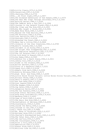 13689,Little Cigars,1973,2.4,5526
13690,Casualties,1997,3.4,5149
13691,Jealousy,1984,2.6,5736
13692,...At First Sight,1995,2.1,5407
13693,The Animated Adventures of Tom Sawyer,1998,3.1,4379
13694,The Bear Who Slept Through Christmas,1973,3.4,1545
13695,Burning Secret,1988,3.1,6300
13696,The Gambler Wore a Gun,1961,3.4,3996
13697,Journey to the Seventh Planet,1962,2.8,4618
13698,The Clown and The Kid,1961,2.2,3951
13699,Boy Who Caught a Crook,1961,3.0,4381
13700,Make Mine Mink,1960,3.3,6073
13701,Beyond the Time Barrier,1960,2.9,4470
13702,The Minotaur,1960,2.8,5756
13703,Lost Battalion,1962,3.0,4990
13704,Gunfight,1961,3.2,4138
13705,Alakazam the Great,1960,2.5,5052
13706,Mary Had a Little,1961,2.8,4868
13707,Invasion of the Star Creatures,1962,2.4,4789
13708,Hero's Island,1962,3.0,5645
13709,Incident in an Alley,1962,2.6,5079
13710,The Flight That Disappeared,1961,3.3,4346
13711,The Explosive Generation,1961,3.0,5339
13712,The Cat Burglar,1961,2.4,3922
13713,A Cold Wind in August,1961,2.3,4748
13714,Zoo Baby,1960,2.4,3545
13715,Fanfare for a Death Scene,1964,2.4,4411
13716,Johnny Cool,1963,3.1,6118
13717,Flame in the Streets,1961,2.3,5593
13718,Bitter Harvest,1963,2.7,5744
13719,Diary of a Bachelor,1964,2.7,5251
13720,Gypsy Girl,1965,3.2,6158
13721,Angels from Hell,1968,2.9,5208
13722,Hostile Witness,1968,3.4,6173
13723,High Wild And Free,1968,3.7,6299
13724,Little Norse Prince Valiant: Little Norse Prince Valiant,1968,,4921
13725,Killers Three,1968,2.5,5293
13726,Devil's Angels,1967,3.1,5007
13727,Hot Rod Gang,1958,3.3,4333
13728,Lost Lagoon,1958,3.0,4794
13729,The Mugger,1958,3.0,4450
13730,Cop Hater,1958,3.2,4525
13731,Dangerous Exile,1957,2.8,5521
13732,The Gun Runners,1958,3.3,4968
13733,High School Hellcats,1958,3.1,4170
13734,Hong Kong Confidential,1958,2.8,4101
13735,Machete,1958,2.5,4503
13736,Cage of Evil,1960,3.0,4236
13737,The Music Box Kid,1960,3.1,4506
13738,Gunfighters of Abilene,1960,3.4,4030
13739,Counterplot,1959,2.5,4652
13740,Inside the Mafia,1959,3.1,4365
13741,Cottage to Let,1941,3.3,5423
13742,I Thank You,1941,2.4,4880
13743,Mr. Wong in Chinatown,1939,3.6,4237
13744,Bulldog Jack,1935,3.1,4380
13745,Charley's Big-Hearted Aunt,1940,2.6,4570
13746,The Fatal Hour,1940,3.5,3981
13747,The Guv'nor,1935,3.7,4974
13748,The Clairvoyant,1934,3.1,4876
13749,First a Girl,1935,3.4,5538
13750,Aberration,1997,2.9,5575
13751,Almost Blue,1992,2.0,5053
13752,Millions Like Us,1943,3.2,6180
 