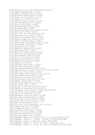 13753,Mystery of the 13th Guest,1943,3.3,3673
13754,Campus Rhythm,1943,3.3,3671
13755,Fashion Model,1945,3.2,3708
13756,Allotment Wives,1945,3.1,4693
13757,Beware of Pity,1946,3.1,6174
13758,Hungry Hill,1947,3.1,6124
13759,Captain Boycott,1947,3.2,5603
13760,Dear Murderer,1947,3.5,5662
13761,Canon City,1948,3.0,4929
13762,Blanche Fury,1948,3.3,5665
13763,Miranda,1948,3.3,4820
13764,English Without Tears,1944,3.3,5232
13765,Easy Money,1948,2.8,5578
13766,All Over the Town,1949,2.8,5299
13767,Good-Time Girl,1948,3.2,5481
13768,Adam and Evalyne,1949,3.5,5564
13769,Highly Dangerous,1950,3.1,5323
13770,Made in Heaven,1952,2.9,4815
13771,The Golden Salamander,1950,3.0,5856
13772,Confidence Girl,1952,3.1,4842
13773,Encore,1951,3.4,5344
13774,Egypt by Three,1953,2.3,4604
13775,The Fake,1953,3.2,4253
13776,Meet Me Tonight,1952,2.6,5070
13777,99 River Street,1953,3.4,4993
13778,The Assassin,1952,3.2,5670
13779,Black Orchid,1953,3.4,3640
13780,Bwana Devil,1952,2.6,4769
13781,Khyber Patrol,1954,3.0,4327
13782,Gog,1954,2.9,4976
13783,Mad About Men,1954,3.3,5110
13784,The Lone Gun,1954,3.5,4458
13785,The Diamond Wizard,1954,3.1,5014
13786,Captain Kidd and the Slave Girl,1954,3.1,5092
13787,Fast and Loose,1954,3.1,4569
13788,Down Three Dark Streets,1954,3.4,5139
13789,The Naked Street,1955,3.4,5081
13790,Always a Bride,1953,3.2,5051
13791,The Hornet's Nest,1955,3.2,3863
13792,Desert Sands,1955,2.9,5259
13793,The Large Rope,1953,3.0,4318
13794,Hot Cars,1956,3.1,3660
13795,Flight to Hong Kong,1956,2.9,5331
13796,Canyon Crossroads,1955,2.9,4557
13797,The Beast with a Million Eyes,1955,2.6,4700
13798,The Black Sleep,1956,3.0,4951
13799,Doctor At Sea,1955,3.0,5641
13800,Emergency Hospital,1956,2.9,3766
13801,The Brass Legend,1956,3.4,4788
13802,Crime Against Joe,1956,3.1,4184
13803,High Tide at Noon,1957,2.7,6001
13804,Hell Bound,1957,2.7,4297
13805,The Fuzzy Pink Nightgown,1957,3.2,5274
13806,Jungle Heat,1957,3.0,4509
13807,Checkpoint,1956,2.1,5052
13808,The Black Tent,1956,3.1,5080
13809,Doctor at Large,1957,3.0,5925
13810,The Big Boodle,1957,3.0,5068
13811,The Big Caper,1957,3.3,5090
13812,Damages: Season 2: A Pretty Girl in a Leotard,2009,,2405
13813,Damages: Season 2: I Agree It Wasn't Funny,2009,,2380
13814,Damages: Season 2: Hey! Mr. Pibb!,2009,,2497
13815,Damages: Season 2: I Knew You Were a Pig,2009,,2491
13816,Damages: Season 2: Uh Oh. Out Come the Skeletons,2009,,2610
 