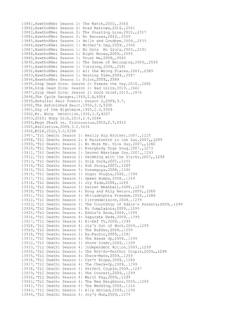 13881,HawthoRNe: Season 2: The Match,2010,,2560
13882,HawthoRNe: Season 2: Road Narrows,2010,,2561
13883,HawthoRNe: Season 2: The Starting Line,2010,,2517
13884,HawthoRNe: Season 2: No Excuses,2010,,2559
13885,HawthoRNe: Season 1: Hello and Goodbye,2009,,2535
13886,HawthoRNe: Season 1: Mother's Day,2009,,2560
13887,HawthoRNe: Season 1: No Guts No Glory,2009,,2591
13888,HawthoRNe: Season 1: Night Moves,2009,,2599
13889,HawthoRNe: Season 1: Trust Me,2009,,2592
13890,HawthoRNe: Season 1: The Sense of Belonging,2009,,2593
13891,HawthoRNe: Season 1: Yielding,2009,,2591
13892,HawthoRNe: Season 1: All the Wrong Places,2009,,2589
13893,HawthoRNe: Season 1: Healing Time,2009,,2587
13894,HawthoRNe: Season 1: Pilot,2009,,2589
13895,Drop Dead Diva: Season 2: Freeze the Day,2010,,2680
13896,Drop Dead Diva: Season 2: Bad Girls,2010,,2662
13897,Drop Dead Diva: Season 2: Good Grief,2010,,2674
13898,The Cycle Savages,1969,2.8,4914
13899,Hetalia: Axis Powers: Season 2,2009,3.7,
13900,The Astonished Heart,1950,3.3,5335
13901,Day of the Nightmare,1965,2.3,5359
13902,Mr. Wong Detective,1938,3.5,4107
13903,2010: Moby Dick,2010,2.6,5244
13904,Mega Shark vs. Crocosaurus,2010,2.7,5310
13905,Ballistica,2009,3.2,5436
13906,MILF,2010,3.0,5298
13907,'Til Death: Season 2: Really Big Brother,2007,,1225
13908,'Til Death: Season 2: A Raisinette in the Sun,2007,,1299
13909,'Til Death: Season 2: No More Mr. Vice Guy,2007,,1260
13910,'Til Death: Season 2: Everybody Digs Doug,2007,,1273
13911,'Til Death: Season 2: Second Marriage Guy,2007,,1293
13912,'Til Death: Season 2: Swimming with the Starks,2007,,1299
13913,'Til Death: Season 2: Snip Duck,2007,,1255
13914,'Til Death: Season 2: Sob Story,2007,,1289
13915,'Til Death: Season 3: Dreamguys,2008,,1246
13916,'Til Death: Season 3: Sugar Dougie,2008,,1299
13917,'Til Death: Season 3: Speed Bumps,2008,,1269
13918,'Til Death: Season 3: Joy Ride,2008,,1264
13919,'Til Death: Season 3: Secret Meatball,2008,,1278
13920,'Til Death: Season 4: Doug and Ally Return,2009,,1269
13921,'Til Death: Season 3: Philadelphia Freedom,2008,,1284
13922,'Til Death: Season 3: Circumdecision,2008,,1299
13923,'Til Death: Season 3: The Courtship of Eddie's Parents,2009,,1299
13924,'Til Death: Season 3: No Complaints,2009,,1299
13925,'Til Death: Season 4: Eddie's Book,2009,,1299
13926,'Til Death: Season 4: Separate Beds,2009,,1299
13927,'Til Death: Season 4: Hi-Def TV,2009,,1299
13928,'Til Death: Season 4: Joy's Out of Work,2009,,1299
13929,'Til Death: Season 3: The Buffer,2009,,1299
13930,'Til Death: Season 3: Ex-Factor,2009,,1291
13931,'Til Death: Season 4: The Break Up,2009,,1299
13932,'Til Death: Season 3: Snore Loser,2009,,1299
13933,'Til Death: Season 4: Independent Action,2009,,1299
13934,'Til Death: Season 3: The Not-So-Perfect Couple,2009,,1299
13935,'Til Death: Season 4: Check-Mate,2009,,1269
13936,'Til Death: Season 3: Can't Elope,2009,,1289
13937,'Til Death: Season 4: The Check-Up,2009,,1299
13938,'Til Death: Season 3: Perfect Couple,2009,,1287
13939,'Til Death: Season 4: The Concert,2009,,1299
13940,'Til Death: Season 4: Merit Pay,2009,,1299
13941,'Til Death: Season 4: The New Neighbors,2009,,1299
13942,'Til Death: Season 4: The Wedding,2009,,1244
13943,'Til Death: Season 3: Ally Abroad,2009,,1299
13944,'Til Death: Season 4: Joy's Mom,2009,,1279
 