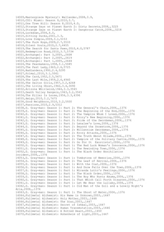 14009,Masterpiece Mystery!: Wallander,2008,3.9,
14010,CSI: Miami: Season 9,2010,3.7,
14011,One Tree Hill: Season 8,2010,4.0,
14012,Strange Days on Planet Earth 2: Dirty Secrets,2008,,3225
14013,Strange Days on Planet Earth 2: Dangerous Catch,2008,,3218
14014,Lockdown,2006,4.0,
14015,Sitting Ducks,2001,3.3,
14016,Love Simple,2009,3.1,5153
14017,The Puck Hogs,2009,2.7,5533
14018,Silent Souls,2010,2.7,4455
14019,The Search for Santa Paws,2010,4.0,5787
14020,Redemption Road,2010,3.7,5734
14021,Archangel: Part 3,2005,,2608
14022,Archangel: Part 2,2005,,2619
14023,Archangel: Part 1,2005,,2644
14024,The Fearmakers,1958,3.1,5085
14025,The Fast Lady,1963,2.6,5725
14026,Badlanders,1992,2.4,5295
14027,Primal,2010,3.1,5061
14028,The Card,1952,3.5,5471
14029,The Last Mile,1959,2.6,4940
14030,The Dalton Girls,1957,3.2,4268
14031,The Living Ghost,1942,3.4,3690
14032,Arizona Whirlwind,1944,3.3,3545
14033,Death Valley Rangers,1943,3.2,3563
14034,The Killer Is Loose,1956,3.3,4396
14035,Amigo,2010,3.2,7475
14036,Good Neighbors,2010,3.2,5930
14037,Passione,2010,2.9,5312
14038,D. Gray-man: Season 1: Part 2: The General's Chain,2006,,1376
14039,D. Gray-man: Season 1: Part 2: The Beginning of the End,2006,,1376
14040,D. Gray-man: Season 1: Part 2: The Vampire Whom I Loved,2006,,1376
14041,D. Gray-man: Season 1: Part 2: Krory's New Beginning,2006,,1376
14042,D. Gray-man: Season 1: Part 2: Pride of the Swordsman,2006,,1376
14043,D. Gray-man: Season 1: Part 2: Lenalee's Love,2006,,1376
14044,D. Gray-man: Season 1: Part 2: Beyond the Snowstorm,2006,,1376
14045,D. Gray-man: Season 1: Part 2: Millennium Swordsman,2006,,1376
14046,D. Gray-man: Season 1: Part 2: Krory Attacks,2006,,1376
14047,D. Gray-man: Season 1: Part 2: The Truth About Eliade,2006,,1376
14048,D. Gray-man: Season 1: Part 2: Vampire of the Solitary Castle,2006,,1376
14049,D. Gray-man: Season 1: Part 2: Go For It Exorcists!,2006,,1376
14050,D. Gray-man: Season 1: Part 1: The Bad Luck Woman's Innocence,2006,,1376
14051,D. Gray-man: Season 1: Part 1: The Rewinding Town,2006,,1376
14052,D. Gray-man: Season 1: Part 1: The Black Order Annihilation
Incident,2006,,1376
14053,D. Gray-man: Season 1: Part 1: Tombstone of Memories,2006,,1376
14054,D. Gray-man: Season 1: Part 2: The Leaf of Revival,2006,,1376
14055,D. Gray-man: Season 1: Part 1: With the Coat,2006,,1376
14056,D. Gray-man: Season 1: Part 1: And Snow Falls Over the Town,2006,,1376
14057,D. Gray-man: Season 1: Part 1: Miranda Lotto's Feelings,2006,,1376
14058,D. Gray-man: Season 1: Part 1: The Black Order,2006,,1376
14059,D. Gray-man: Season 1: Part 1: The Boy Who Hunts Akuma,2006,,1376
14060,D. Gray-man: Season 1: Part 1: That Which Call Forth Disaster,2006,,1376
14061,D. Gray-man: Season 1: Part 1: Let Me Hear the Lullaby,2006,,1376
14062,D. Gray-man: Season 1: Part 1: Old Man of the Soil and a Lonely Night's
Aria,2006,,1376
14063,D. Gray-man: Season 1: Part 1: The Ghost of Mater,2006,,1376
14064,Fullmetal Alchemist: His Name is Unknown,2003,,1447
14065,Fullmetal Alchemist: Holy Mother,2003,,1448
14066,Fullmetal Alchemist: The Scar,2003,,1447
14067,Fullmetal Alchemist: Secret of Ishbal,2003,,1447
14068,Fullmetal Alchemist: Human Transmutation,2003,,1446
14069,Fullmetal Alchemist: A Rotted Heart,2003,,1450
14070,Fullmetal Alchemist: Hohenheim of Light,2003,,1447
 