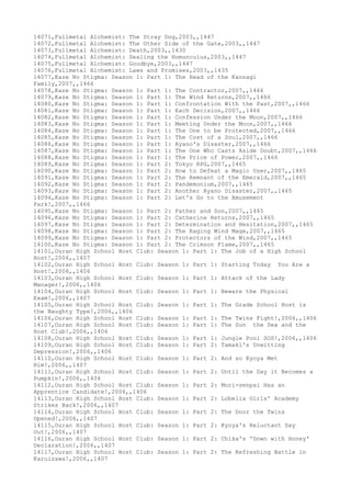 14071,Fullmetal Alchemist: The Stray Dog,2003,,1447
14072,Fullmetal Alchemist: The Other Side of the Gate,2003,,1447
14073,Fullmetal Alchemist: Death,2003,,1430
14074,Fullmetal Alchemist: Sealing the Homunculus,2003,,1447
14075,Fullmetal Alchemist: Goodbye,2003,,1447
14076,Fullmetal Alchemist: Laws and Promises,2003,,1435
14077,Kaze No Stigma: Season 1: Part 1: The Head of the Kannagi
Family,2007,,1466
14078,Kaze No Stigma: Season 1: Part 1: The Contractor,2007,,1466
14079,Kaze No Stigma: Season 1: Part 1: The Wind Returns,2007,,1466
14080,Kaze No Stigma: Season 1: Part 1: Confrontation With the Past,2007,,1466
14081,Kaze No Stigma: Season 1: Part 1: Each Decision,2007,,1466
14082,Kaze No Stigma: Season 1: Part 1: Confession Under the Moon,2007,,1466
14083,Kaze No Stigma: Season 1: Part 1: Meeting Under the Moon,2007,,1466
14084,Kaze No Stigma: Season 1: Part 1: The One to be Protected,2007,,1466
14085,Kaze No Stigma: Season 1: Part 1: The Cost of a Soul,2007,,1466
14086,Kaze No Stigma: Season 1: Part 1: Ayano's Disaster,2007,,1466
14087,Kaze No Stigma: Season 1: Part 1: The One Who Casts Aside Doubt,2007,,1466
14088,Kaze No Stigma: Season 1: Part 1: The Price of Power,2007,,1466
14089,Kaze No Stigma: Season 1: Part 2: Tokyo RPG,2007,,1465
14090,Kaze No Stigma: Season 1: Part 2: How to Defeat a Magic User,2007,,1465
14091,Kaze No Stigma: Season 1: Part 2: The Remnant of the Emerald,2007,,1465
14092,Kaze No Stigma: Season 1: Part 2: Pandemonium,2007,,1465
14093,Kaze No Stigma: Season 1: Part 2: Another Ayano Disaster,2007,,1465
14094,Kaze No Stigma: Season 1: Part 2: Let's Go to the Amusement
Park!,2007,,1466
14095,Kaze No Stigma: Season 1: Part 2: Father and Son,2007,,1465
14096,Kaze No Stigma: Season 1: Part 2: Catherine Returns,2007,,1465
14097,Kaze No Stigma: Season 1: Part 2: Determination and Hesitation,2007,,1465
14098,Kaze No Stigma: Season 1: Part 2: The Raging Wind Mage,2007,,1465
14099,Kaze No Stigma: Season 1: Part 2: Protectors of the Wind,2007,,1465
14100,Kaze No Stigma: Season 1: Part 2: The Crimson Flame,2007,,1465
14101,Ouran High School Host Club: Season 1: Part 1: The Job of a High School
Host!,2006,,1407
14102,Ouran High School Host Club: Season 1: Part 1: Starting Today You Are a
Host!,2006,,1406
14103,Ouran High School Host Club: Season 1: Part 1: Attack of the Lady
Manager!,2006,,1406
14104,Ouran High School Host Club: Season 1: Part 1: Beware the Physical
Exam!,2006,,1407
14105,Ouran High School Host Club: Season 1: Part 1: The Grade School Host is
the Naughty Type!,2006,,1406
14106,Ouran High School Host Club: Season 1: Part 1: The Twins Fight!,2006,,1406
14107,Ouran High School Host Club: Season 1: Part 1: The Sun the Sea and the
Host Club!,2006,,1406
14108,Ouran High School Host Club: Season 1: Part 1: Jungle Pool SOS!,2006,,1406
14109,Ouran High School Host Club: Season 1: Part 2: Tamaki's Unwitting
Depression!,2006,,1406
14110,Ouran High School Host Club: Season 1: Part 2: And so Kyoya Met
Him!,2006,,1407
14111,Ouran High School Host Club: Season 1: Part 2: Until the Day it Becomes a
Pumpkin!,2006,,1406
14112,Ouran High School Host Club: Season 1: Part 2: Mori-senpai Has an
Apprentice Candidate!,2006,,1406
14113,Ouran High School Host Club: Season 1: Part 2: Lobelia Girls' Academy
Strikes Back!,2006,,1407
14114,Ouran High School Host Club: Season 1: Part 2: The Door the Twins
Opened!,2006,,1407
14115,Ouran High School Host Club: Season 1: Part 2: Kyoya's Reluctant Day
Out!,2006,,1407
14116,Ouran High School Host Club: Season 1: Part 2: Chika's 'Down with Honey'
Declaration!,2006,,1407
14117,Ouran High School Host Club: Season 1: Part 2: The Refreshing Battle in
Karuizawa!,2006,,1407
 