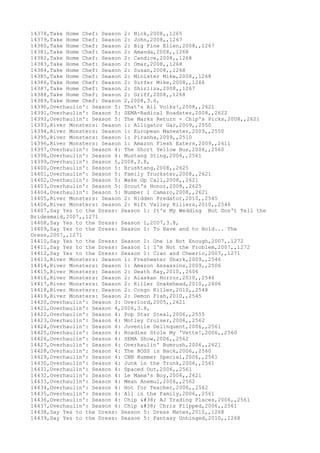 14378,Take Home Chef: Season 2: Nick,2008,,1265
14379,Take Home Chef: Season 2: John,2008,,1267
14380,Take Home Chef: Season 2: Big Fine Ellen,2008,,1267
14381,Take Home Chef: Season 2: Amanda,2008,,1268
14382,Take Home Chef: Season 2: Candice,2008,,1268
14383,Take Home Chef: Season 2: Omar,2008,,1268
14384,Take Home Chef: Season 2: Susan,2008,,1268
14385,Take Home Chef: Season 2: Minister Mike,2008,,1268
14386,Take Home Chef: Season 2: Surfer Mike,2008,,1266
14387,Take Home Chef: Season 2: Shirliza,2008,,1267
14388,Take Home Chef: Season 2: Griff,2008,,1268
14389,Take Home Chef: Season 2,2008,3.6,
14390,Overhaulin': Season 5: That's All Volks!,2008,,2621
14391,Overhaulin': Season 5: SEMA-Radical Roadster,2008,,2622
14392,Overhaulin': Season 5: The Marks Return - Chip's Picks,2008,,2621
14393,River Monsters: Season 1: Alligator Gar,2009,,2550
14394,River Monsters: Season 1: European Maneater,2009,,2550
14395,River Monsters: Season 1: Piranha,2009,,2510
14396,River Monsters: Season 1: Amazon Flesh Eaters,2009,,2611
14397,Overhaulin': Season 4: The Short Yellow Bus,2006,,2560
14398,Overhaulin': Season 4: Mustang Sting,2006,,2561
14399,Overhaulin': Season 5,2008,3.8,
14400,Overhaulin': Season 5: Brushtang,2008,,2625
14401,Overhaulin': Season 5: Family Truckster,2008,,2621
14402,Overhaulin': Season 5: Wake Up Call,2008,,2621
14403,Overhaulin': Season 5: Scout's Honor,2008,,2625
14404,Overhaulin': Season 5: Number 1 Camaro,2008,,2621
14405,River Monsters: Season 2: Hidden Predator,2010,,2545
14406,River Monsters: Season 2: Rift Valley Killers,2010,,2546
14407,Say Yes to the Dress: Season 1: It's My Wedding But Don't Tell the
Bridesmaid,2007,,1271
14408,Say Yes to the Dress: Season 1,2007,3.8,
14409,Say Yes to the Dress: Season 1: To Have and to Hold... The
Dress,2007,,1271
14410,Say Yes to the Dress: Season 1: One is Not Enough,2007,,1272
14411,Say Yes to the Dress: Season 1: I'm Not the Problem,2007,,1272
14412,Say Yes to the Dress: Season 1: Ciao and Cheerio,2007,,1271
14413,River Monsters: Season 1: Freshwater Shark,2009,,2546
14414,River Monsters: Season 1: Amazon Assassins,2009,,2506
14415,River Monsters: Season 2: Death Ray,2010,,2606
14416,River Monsters: Season 2: Alaskan Horror,2010,,2546
14417,River Monsters: Season 2: Killer Snakehead,2010,,2606
14418,River Monsters: Season 2: Congo Killer,2010,,2548
14419,River Monsters: Season 2: Demon Fish,2010,,2545
14420,Overhaulin': Season 3: Overlord,2005,,2621
14421,Overhaulin': Season 4,2006,3.8,
14422,Overhaulin': Season 4: Pop Star Steal,2006,,2555
14423,Overhaulin': Season 4: Motley Cruiser,2006,,2562
14424,Overhaulin': Season 4: Juvenile Delinquent,2006,,2561
14425,Overhaulin': Season 4: Roadies Stole My 'Vette!,2006,,2560
14426,Overhaulin': Season 4: SEMA Show,2006,,2562
14427,Overhaulin': Season 4: Overhaulin' Bumrush,2006,,2621
14428,Overhaulin': Season 4: The BOSS is Back,2006,,2560
14429,Overhaulin': Season 4: CNN Hummer Special,2006,,2561
14430,Overhaulin': Season 4: Junk in the Trunk,2006,,2561
14431,Overhaulin': Season 4: Spaced Out,2006,,2561
14432,Overhaulin': Season 4: Le Mama's Boy,2006,,2621
14433,Overhaulin': Season 4: Mean Anemul,2006,,2562
14434,Overhaulin': Season 4: Hot for Teacher,2006,,2562
14435,Overhaulin': Season 4: All in the Family,2006,,2561
14436,Overhaulin': Season 4: Chip & AJ Trading Places,2006,,2561
14437,Overhaulin': Season 4: Chip & Chris Flipped,2006,,2561
14438,Say Yes to the Dress: Season 5: Dress Mates,2010,,1268
14439,Say Yes to the Dress: Season 5: Fantasy Unhinged,2010,,1268
 