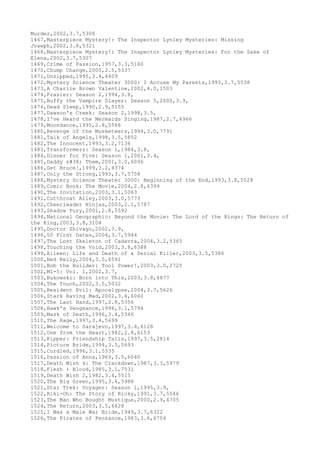 Murder,2002,3.7,5308
1467,Masterpiece Mystery!: The Inspector Lynley Mysteries: Missing
Joseph,2002,3.8,5321
1468,Masterpiece Mystery!: The Inspector Lynley Mysteries: For the Sake of
Elena,2002,3.7,5307
1469,Crime of Passion,1957,3.3,5160
1470,Chump Change,2000,2.5,5337
1471,Unzipped,1995,3.4,4409
1472,Mystery Science Theater 3000: I Accuse My Parents,1993,3.7,5538
1473,A Charlie Brown Valentine,2002,4.0,1503
1474,Frasier: Season 2,1994,3.8,
1475,Buffy the Vampire Slayer: Season 5,2000,3.9,
1476,Dead Sleep,1990,2.9,5155
1477,Dawson's Creek: Season 2,1998,3.5,
1478,I've Heard the Mermaids Singing,1987,2.7,4966
1479,Moondance,1995,2.8,5566
1480,Revenge of the Musketeers,1994,3.0,7791
1481,Talk of Angels,1998,3.5,5852
1482,The Innocent,1993,3.2,7136
1483,Transformers: Season 1,1984,3.8,
1484,Dinner for Five: Season 1,2001,3.4,
1485,Daddy & Them,2001,3.0,6096
1486,Get Bruce!,1999,3.2,4374
1487,Only the Strong,1993,3.7,5758
1488,Mystery Science Theater 3000: Beginning of the End,1993,3.8,5528
1489,Comic Book: The Movie,2004,2.8,6399
1490,The Invitation,2003,3.1,5063
1491,Cutthroat Alley,2003,3.0,5773
1492,Cheerleader Ninjas,2003,2.1,5787
1493,Shadow Fury,2001,2.8,5592
1494,National Geographic: Beyond the Movie: The Lord of the Rings: The Return of
the King,2003,3.8,3104
1495,Doctor Zhivago,2002,3.9,
1496,50 First Dates,2004,3.7,5944
1497,The Lost Skeleton of Cadavra,2004,3.2,5365
1498,Touching the Void,2003,3.8,6388
1499,Aileen: Life and Death of a Serial Killer,2003,3.5,5386
1500,Ned Kelly,2004,3.5,6591
1501,Bob the Builder: Tool Power!,2003,3.0,2725
1502,MI-5: Vol. 1,2002,3.7,
1503,Bukowski: Born into This,2003,3.8,6877
1504,The Touch,2002,3.5,5032
1505,Resident Evil: Apocalypse,2004,3.7,5626
1506,Stark Raving Mad,2002,3.4,6060
1507,The Last Hand,1997,2.8,5356
1508,Hawk's Vengeance,1996,3.1,5794
1509,Mask of Death,1996,3.4,5346
1510,The Rage,1997,3.4,5699
1511,Welcome to Sarajevo,1997,3.4,6128
1512,One from the Heart,1982,2.8,6153
1513,Kipper: Friendship Tails,1997,3.5,2814
1514,Picture Bride,1994,3.5,5693
1515,Curdled,1996,3.1,5335
1516,Passion of Anna,1969,3.5,6040
1517,Death Wish 4: The Crackdown,1987,3.3,5979
1518,Flesh + Blood,1985,3.1,7531
1519,Death Wish 2,1982,3.4,5515
1520,The Big Green,1995,3.6,5988
1521,Star Trek: Voyager: Season 1,1995,3.9,
1522,Riki-Oh: The Story of Ricky,1991,3.7,5546
1523,The Man Who Bought Mustique,2000,2.9,4705
1524,The Return,2003,3.5,6628
1525,I Was a Male War Bride,1949,3.7,6322
1526,The Pirates of Penzance,1983,3.6,6704
 