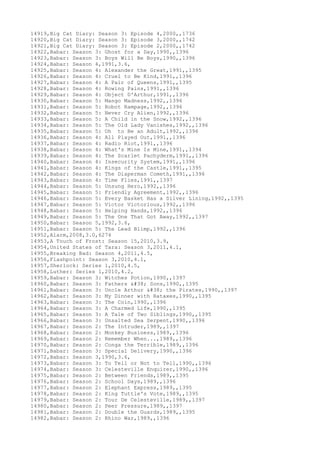 14919,Big Cat Diary: Season 3: Episode 4,2000,,1736
14920,Big Cat Diary: Season 3: Episode 3,2000,,1742
14921,Big Cat Diary: Season 3: Episode 2,2000,,1742
14922,Babar: Season 3: Ghost for a Day,1990,,1396
14923,Babar: Season 3: Boys Will Be Boys,1990,,1396
14924,Babar: Season 4,1991,3.6,
14925,Babar: Season 4: Alexander the Great,1991,,1395
14926,Babar: Season 4: Cruel to Be Kind,1991,,1396
14927,Babar: Season 4: A Pair of Queens,1991,,1395
14928,Babar: Season 4: Rowing Pains,1991,,1396
14929,Babar: Season 4: Object D'Arthur,1991,,1396
14930,Babar: Season 5: Mango Madness,1992,,1396
14931,Babar: Season 5: Robot Rampage,1992,,1396
14932,Babar: Season 5: Never Cry Alien,1992,,1396
14933,Babar: Season 5: A Child in the Snow,1992,,1396
14934,Babar: Season 5: The Old Lady Vanishes,1992,,1396
14935,Babar: Season 5: Oh to Be an Adult,1992,,1396
14936,Babar: Season 4: All Played Out,1991,,1396
14937,Babar: Season 4: Radio Riot,1991,,1396
14938,Babar: Season 4: What's Mine Is Mine,1991,,1394
14939,Babar: Season 4: The Scarlet Pachyderm,1991,,1396
14940,Babar: Season 4: Insecurity System,1991,,1396
14941,Babar: Season 4: Kings of the Castle,1991,,1395
14942,Babar: Season 4: The Diaperman Cometh,1991,,1396
14943,Babar: Season 4: Time Flies,1991,,1397
14944,Babar: Season 5: Unsung Hero,1992,,1396
14945,Babar: Season 5: Friendly Agreement,1992,,1396
14946,Babar: Season 5: Every Basket Has a Silver Lining,1992,,1395
14947,Babar: Season 5: Victor Victorious,1992,,1396
14948,Babar: Season 5: Helping Hands,1992,,1396
14949,Babar: Season 5: The One That Got Away,1992,,1397
14950,Babar: Season 5,1992,3.6,
14951,Babar: Season 5: The Lead Blimp,1992,,1396
14952,Alarm,2008,3.0,6274
14953,A Touch of Frost: Season 15,2010,3.9,
14954,United States of Tara: Season 3,2011,4.1,
14955,Breaking Bad: Season 4,2011,4.5,
14956,Flashpoint: Season 3,2010,4.1,
14957,Sherlock: Series 1,2010,4.5,
14958,Luther: Series 1,2010,4.2,
14959,Babar: Season 3: Witches Potion,1990,,1397
14960,Babar: Season 3: Fathers & Sons,1990,,1395
14961,Babar: Season 3: Uncle Arthur & the Pirates,1990,,1397
14962,Babar: Season 3: My Dinner with Rataxes,1990,,1395
14963,Babar: Season 3: The Coin,1990,,1396
14964,Babar: Season 3: A Charmed Life,1990,,1395
14965,Babar: Season 3: A Tale of Two Siblings,1990,,1395
14966,Babar: Season 3: Unsalted Sea Serpent,1990,,1396
14967,Babar: Season 2: The Intruder,1989,,1397
14968,Babar: Season 2: Monkey Business,1989,,1396
14969,Babar: Season 2: Remember When...,1989,,1396
14970,Babar: Season 2: Conga the Terrible,1989,,1396
14971,Babar: Season 3: Special Delivery,1990,,1396
14972,Babar: Season 3,1990,3.6,
14973,Babar: Season 3: To Tell or Not to Tell,1990,,1396
14974,Babar: Season 3: Celesteville Enquirer,1990,,1396
14975,Babar: Season 2: Between Friends,1989,,1395
14976,Babar: Season 2: School Days,1989,,1396
14977,Babar: Season 2: Elephant Express,1989,,1395
14978,Babar: Season 2: King Tuttle's Vote,1989,,1395
14979,Babar: Season 2: Tour De Celesteville,1989,,1397
14980,Babar: Season 2: Peer Pressure,1989,,1397
14981,Babar: Season 2: Double the Guards,1989,,1395
14982,Babar: Season 2: Rhino War,1989,,1396
 