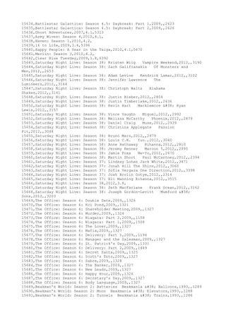 15634,Battlestar Galactica: Season 4.5: Daybreak: Part 1,2009,,2623
15635,Battlestar Galactica: Season 4.5: Daybreak: Part 2,2009,,2626
15636,Ghost Adventures,2007,4.1,5313
15637,Army Wives: Season 4,2010,4.1,
15638,Haven: Season 1,2010,4.2,
15639,16 to Life,2009,3.4,5396
15640,Happy People: A Year in the Taiga,2010,4.1,5670
15641,Merlin: Season 3,2010,4.2,
15642,Clear Blue Tuesday,2009,1.8,6392
15643,Saturday Night Live: Season 38: Kristen Wiig Vampire Weekend,2012,,3190
15644,Saturday Night Live: Season 38: Zach Galifianakis Of Monsters and
Men,2012,,2653
15645,Saturday Night Live: Season 38: Adam Levine Kendrick Lamar,2012,,3102
15646,Saturday Night Live: Season 38: Jennifer Lawrence The
Lumineers,2012,,3164
15647,Saturday Night Live: Season 38: Christoph Waltz Alabama
Shakes,2012,,3141
15648,Saturday Night Live: Season 38: Justin Bieber,2012,,2804
15649,Saturday Night Live: Season 38: Justin Timberlake,2012,,2636
15650,Saturday Night Live: Season 38: Kevin Hart Macklemore & Ryan
Lewis,2012,,3157
15651,Saturday Night Live: Season 38: Vince Vaughn Miguel,2012,,2992
15652,Saturday Night Live: Season 38: Melissa McCarthy Phoenix,2012,,2879
15653,Saturday Night Live: Season 38: Daniel Craig Muse,2012,,2939
15654,Saturday Night Live: Season 38: Christina Applegate Passion
Pit,2012,,3048
15655,Saturday Night Live: Season 38: Bruno Mars,2012,,2979
15656,Saturday Night Live: Season 38: Louis C.K. fun.,2012,,3040
15657,Saturday Night Live: Season 38: Anne Hathaway Rihanna,2012,,2810
15658,Saturday Night Live: Season 38: Jeremy Renner Maroon 5,2012,,2995
15659,Saturday Night Live: Season 38: Jamie Foxx Ne-Yo,2012,,2670
15660,Saturday Night Live: Season 38: Martin Short Paul McCartney,2012,,2394
15661,Saturday Night Live: Season 37: Lindsay Lohan Jack White,2012,,3471
15662,Saturday Night Live: Season 37: Jonah Hill The Shins,2012,,3060
15663,Saturday Night Live: Season 37: Sofia Vergara One Direction,2012,,3398
15664,Saturday Night Live: Season 37: Josh Brolin Gotye,2012,,2314
15665,Saturday Night Live: Season 37: Eli Manning Rihanna,2012,,3515
15666,Saturday Night Live: Season 38,2012,3.8,
15667,Saturday Night Live: Season 38: Seth MacFarlane Frank Ocean,2012,,3162
15668,Saturday Night Live: Season 38: Joseph Gordon-Levitt Mumford &
Sons,2012,,3203
15669,The Office: Season 6: Double Date,2009,,1326
15670,The Office: Season 6: Koi Pond,2009,,1321
15671,The Office: Season 6: Shareholder Meeting,2009,,1327
15672,The Office: Season 6: Murder,2009,,1324
15673,The Office: Season 6: Niagara: Part 2,2009,,1158
15674,The Office: Season 6: Niagara: Part 1,2009,,1508
15675,The Office: Season 6: The Lover,2009,,1327
15676,The Office: Season 6: Mafia,2009,,1327
15677,The Office: Season 6: Delivery: Part 1,2009,,1194
15678,The Office: Season 6: Manager and the Salesman,2009,,1327
15679,The Office: Season 6: St. Patrick's Day,2009,,1331
15680,The Office: Season 6: Delivery: Part 2,2009,,1449
15681,The Office: Season 6: Secret Santa,2009,,1325
15682,The Office: Season 6: Scott's Tots,2009,,1327
15683,The Office: Season 6: Sabre,2009,,1328
15684,The Office: Season 6: The Banker,2009,,1327
15685,The Office: Season 6: New Leads,2009,,1327
15686,The Office: Season 6: Happy Hour,2009,,1326
15687,The Office: Season 6: Secretary's Day,2009,,1327
15688,The Office: Season 6: Body Language,2009,,1327
15689,Beakman's World: Season 2: Batteries Beakmania & Balloons,1993,,1289
15690,Beakman's World: Season 2: Moon Beakmania & Elevators,1993,,1288
15691,Beakman's World: Season 2: Tunnels Beakmania & Trains,1993,,1286
 