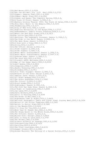 1591,Red Water,2003,3.3,5528
1592,Bob the Builder: Dig Lift Haul,2004,3.0,2723
1593,Kipper: Imagine That,1997,3.4,3265
1594,Kipper: Water Play,1997,3.4,2362
1595,Freaks and Geeks: The Complete Series,1999,4.4,
1596,A Touch of Frost: Season 1,1992,3.9,
1597,Mystery Science Theater 3000: The Touch of Satan,1998,3.8,5522
1598,Fela Kuti: Music Is the Weapon,1982,3.9,3155
1599,Thumbelina,1994,3.8,5177
1600,King of New York,1990,3.7,6190
1601,Angelina Ballerina: In the Wings,2004,3.1,2737
1602,Rubbadubbers: Tubb's Pirate Treasure,2004,3.1,2712
1603,Where the Red Fern Grows,1974,3.8,5813
1604,My Little Eye,2002,2.9,5728
1605,Hercules: The Legendary Journeys: Season 3,1996,3.7,
1606,The Kids in the Hall: Season 1,1989,3.8,
1607,The West Wing: Season 2,2000,4.2,
1608,A Room with a View,1986,3.5,7012
1609,Alila,2004,2.5,6970
1610,The Office: Series 2,2002,3.4,
1611,Prime Suspect 4,1995,3.8,
1612,Prime Suspect 5,1996,3.8,
1613,Beast Wars: Transformers: Season 1,1996,3.9,
1614,Beast Wars: Transformers: Season 2,1997,3.9,
1615,Quantum Leap: Season 1,1989,3.7,
1616,The Good Son,1993,3.6,5209
1617,Plunkett & Macleane,1999,3.5,6101
1618,Map of the Human Heart,1993,3.3,6558
1619,Half Baked,1998,3.9,4919
1620,Sleepover,2004,3.7,5368
1621,Deadly Blessing,1981,2.8,6125
1622,Stranded,2002,2.9,5911
1623,Star Trek: Voyager: Season 2,1995,3.9,
1624,Monarch of the Glen: Series 2,2001,3.8,
1625,Samurai Jack: Season 1,2001,4.0,
1626,All Night Bodega,2002,3.0,5412
1627,The Black Godfather,1974,3.1,5682
1628,The Circuit 2,2003,3.1,5411
1629,Blood Gnome,2004,2.3,5229
1630,Highlander: Season 4,1995,3.8,
1631,The Dick Van Dyke Show: Season 4,1964,3.8,
1632,A Night in Casablanca,1946,3.7,5085
1633,Cop Land,1997,3.5,6290
1634,Party Animalz,2004,3.0,4506
1635,Paris Is Burning,1990,3.9,4594
1636,The Winds of War,1983,3.9,
1637,Nightmares Come at Night,1970,2.7,6424
1638,National Geographic: Lewis and Clark: Great Journey West,2002,3.8,2494
1639,Return of the Killer Tomatoes,1988,3.0,5901
1640,Return to Horror High,1987,2.8,5681
1641,In the Weeds,2000,3.0,5404
1642,I'll Sing for You,2001,3.2,4543
1643,Mere Yaar Ki Shaadi Hai,2002,3.4,9556
1644,The Brady Bunch in the White House,2002,2.8,5331
1645,The X-Files: Season 9,2001,4.0,
1646,Mujhse Dosti Karoge!,2002,3.7,8918
1647,Anna in Kung Fu Land,2003,3.0,5787
1648,The Border,1982,3.4,6500
1649,Dilwale Dulhania Le Jayenge,1995,4.0,11390
1650,Trainspotting,1996,3.8,5629
1651,Carolina,2003,3.4,5874
1652,The Final Countdown,1980,3.6,6152
1653,Summer School,1987,3.5,5845
1654,Aileen Wuornos: The Selling of a Serial Killer,1993,3.5,5030
 