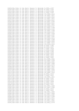 16229,The Kids in the Hall: Season 5: Episode 3,1993,,1397
16230,The Kids in the Hall: Season 5: Episode 4,1993,,1397
16231,The Kids in the Hall: Season 5: Episode 1,1993,,1396
16232,The Kids in the Hall: Season 5: Episode 2,1993,,1397
16233,The Kids in the Hall: Season 4: Episode 13,1992,,1410
16234,The Kids in the Hall: Season 4: Episode 14,1992,,1411
16235,The Kids in the Hall: Season 4: Episode 11,1992,,1412
16236,The Kids in the Hall: Season 4: Episode 12,1992,,1411
16237,The Kids in the Hall: Season 4: Episode 17,1992,,1411
16238,The Kids in the Hall: Season 4: Episode 18,1992,,1350
16239,The Kids in the Hall: Season 4: Episode 15,1992,,1411
16240,The Kids in the Hall: Season 4: Episode 16,1992,,1431
16241,The Kids in the Hall: Season 2: Episode 22,1990,,1727
16242,The Kids in the Hall: Season 2: Episode 21,1990,,1799
16243,The Kids in the Hall: Season 2: Episode 20,1990,,1393
16244,The Kids in the Hall: Season 2: Episode 19,1990,,1399
16245,The Kids in the Hall: Season 2: Episode 18,1990,,1397
16246,The Kids in the Hall: Season 2: Episode 17,1990,,1258
16247,The Kids in the Hall: Season 2: Episode 16,1990,,1397
16248,The Kids in the Hall: Season 2: Episode 15,1990,,1397
16249,The Kids in the Hall: Season 2: Episode 14,1990,,1415
16250,The Kids in the Hall: Season 2: Episode 13,1990,,1399
16251,The Kids in the Hall: Season 2: Episode 12,1990,,1489
16252,The Kids in the Hall: Season 2: Episode 11,1990,,1377
16253,The Kids in the Hall: Season 2: Episode 10,1990,,1403
16254,The Kids in the Hall: Season 2: Episode 9,1990,,1385
16255,The Kids in the Hall: Season 2: Episode 8,1990,,1407
16256,The Kids in the Hall: Season 2: Episode 7,1990,,1419
16257,The Kids in the Hall: Season 2: Episode 5,1990,,1398
16258,The Kids in the Hall: Season 2: Episode 6,1990,,1392
16259,The Kids in the Hall: Season 2: Episode 3,1990,,1409
16260,The Kids in the Hall: Season 2: Episode 4,1990,,1432
16261,The Kids in the Hall: Season 2: Episode 1,1990,,1412
16262,The Kids in the Hall: Season 2: Episode 2,1990,,1407
16263,The Kids in the Hall: Season 1: Episode 21,1989,,1486
16264,The Kids in the Hall: Season 1: Episode 22,1989,,1539
16265,The Kids in the Hall: Season 1: Episode 19,1989,,1602
16266,The Kids in the Hall: Season 1: Episode 20,1989,,1488
16267,The Kids in the Hall: Season 1: Episode 17,1989,,1676
16268,The Kids in the Hall: Season 1: Episode 18,1989,,1457
16269,The Kids in the Hall: Season 1: Episode 15,1989,,1447
16270,The Kids in the Hall: Season 1: Episode 16,1989,,1555
16271,The Kids in the Hall: Season 1: Episode 13,1989,,1479
16272,The Kids in the Hall: Season 1: Episode 14,1989,,1553
16273,The Kids in the Hall: Season 4: Episode 8,1992,,1410
16274,The Kids in the Hall: Season 4: Episode 7,1992,,1411
16275,The Kids in the Hall: Season 4: Episode 10,1992,,1411
16276,The Kids in the Hall: Season 4: Episode 9,1992,,1351
16277,The Kids in the Hall: Season 4: Episode 4,1992,,1410
16278,The Kids in the Hall: Season 4: Episode 3,1992,,1409
16279,The Kids in the Hall: Season 4: Episode 6,1992,,1411
16280,The Kids in the Hall: Season 4: Episode 5,1992,,1411
16281,The Kids in the Hall: Season 3: Episode 22,1991,,1449
16282,The Kids in the Hall: Season 3: Episode 21,1991,,1383
16283,The Kids in the Hall: Season 4: Episode 2,1992,,1412
16284,The Kids in the Hall: Season 4: Episode 1,1992,,1411
16285,The Kids in the Hall: Season 3: Episode 18,1991,,1400
16286,The Kids in the Hall: Season 3: Episode 17,1991,,1406
16287,The Kids in the Hall: Season 3: Episode 20,1991,,1382
16288,The Kids in the Hall: Season 3: Episode 19,1991,,1394
16289,The Kids in the Hall: Season 3: Episode 13,1991,,1411
16290,The Kids in the Hall: Season 3: Episode 14,1991,,1427
16291,The Kids in the Hall: Season 3: Episode 15,1991,,1405
16292,The Kids in the Hall: Season 3: Episode 16,1991,,1379
 